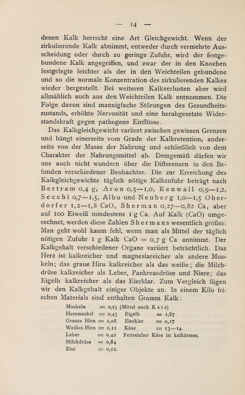 denen Kalk herrscht eine Art Gleichgewicht. Wenn der zirkulierende Kalk abnimmt, entweder durch vermehrte Aus¬ scheidung oder durch zu geringe Zufuhr, wird der festge¬ bundene Kalk angegriffen, und zwar der in den Knochen festgelegte leichter als der in detl Weichteilen gebundene und so die normale Konzentration des zirkulierenden Kalkes wieder hergestellt. Bei weiteren Kalkverlusten aber wird allmählich auch aus den Weichteilen Kalk entnommen. Die Folge davon sind mannigfache Störungen des Gesundheits¬ zustands, erhöhte Nervosität und eine herabgesetzte Wider¬ standskraft gegen pathogene Einflüsse. Das Kalkgleichgewicht variiert zwischen gewissen Grenzen und hängt einerseits vom Grade der Kalkretention, ander¬ seits von der Masse der Nahrung und schließlich von dem Charakter der Nahrungsmittel ab. Demgemäß dürfen wir uns auch nicht wundern über die Differenzen in den Be¬ funden verschiedener Beobachter. Die zur Erreichung des Kaikgleichgewichts täglich nötige Kalkzufuhr beträgt nach Bertram 0,4 g, Aron o,5—1,0, Renwall 0,9—1,2, Secchi 0,7—1,5, Albu und Neuberg 1,0—1,5 Ober¬ dörfer 1,2—1,8 CaO, Sherman 0,27—0,82 Ca, aber auf 100 Eiweiß mindestens I g Ca. Auf Kalk (CaO) umge¬ rechnet, werden diese Zahlen Shermans wesentlich größer. Man geht wohl kaum fehl, wenn man als Mittel der täglich nötigen Zufuhr 1 g Kalk CaO = 0,7 g Ca annimmt. Der Kalkgehalt verschiedener Organe variiert beträchtlich. Das Herz ist kalkreicher und magnesiareicher als andere Mus¬ keln; das graue Hirn kalkreicher als das weiße; die Milch¬ drüse kalkreicher als Leber, Pankreasdrüse und Niere; das Eigelb kalkreicher als das Eierklar. Zum Vergleich fügen wir den Kalkgehalt einiger Objekte an. In einem Kilo fri¬ schen Materials sind enthalten Gramm Kalk: Muskeln = 0,13 (Mittel nach K a t z) Herzmuskel = 0,45 Eigelb = 1,87 Graues Hirn = 1,08 Eierklar = 0,17 Weißes Hirn = 0,11 Käse = 13—14. Leber = 0,42 Fettreicher Käse ist kalkärmer. Milchdrüse = 0,84 Blut = 0,12.