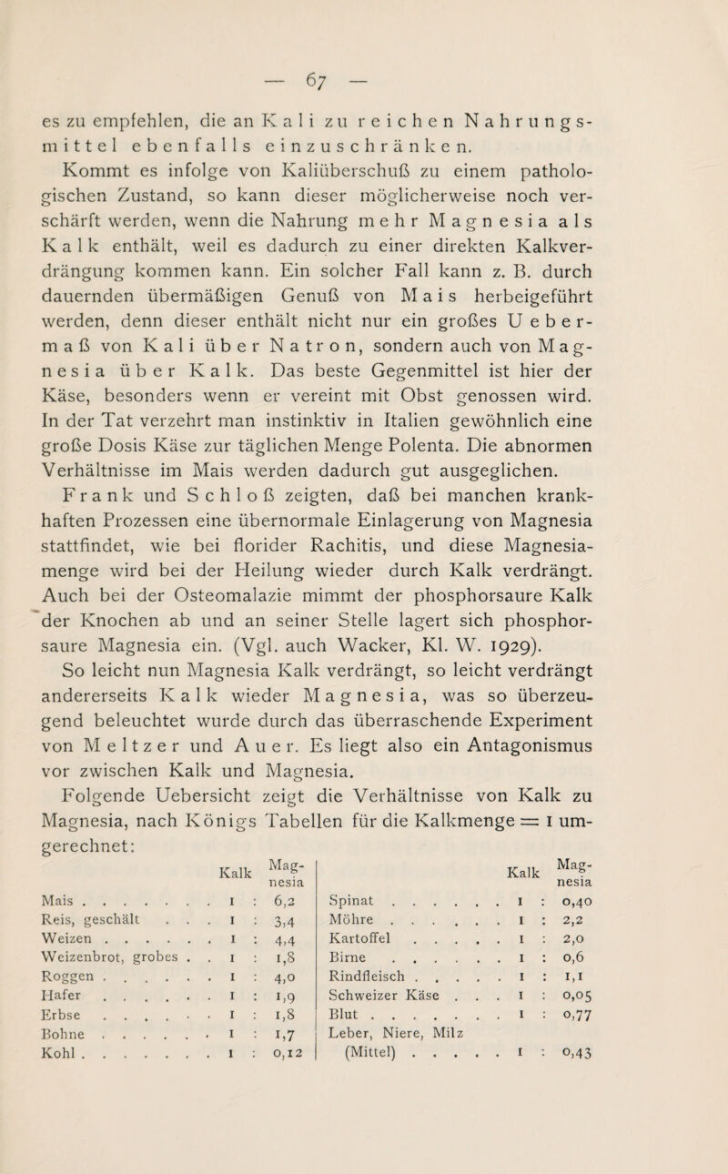 6; es zu empfehlen, die an K a 1 i zu reichen Nahrungs¬ mittel ebenfalls einzuschränken. Kommt es infolge von Kaliüberschuß zu einem patholo¬ gischen Zustand, so kann dieser möglicherweise noch ver¬ schärft werden, wenn die Nahrung mehr Magnesia als Kalk enthält, weil es dadurch zu einer direkten Kalkver¬ drängung kommen kann. Ein solcher Fall kann z. B. durch dauernden übermäßigen Genuß von Mais herbeigeführt werden, denn dieser enthält nicht nur ein großes U eber¬ maß von Kali über Natron, sondern auch von Mag¬ nesia über Kalk. Das beste Gegenmittel ist hier der Käse, besonders wenn er vereint mit Obst genossen wird. In der Tat verzehrt man instinktiv in Italien gewöhnlich eine große Dosis Käse zur täglichen Menge Polenta. Die abnormen Verhältnisse im Mais werden dadurch gut ausgeglichen. Frank und Schloß zeigten, daß bei manchen krank¬ haften Prozessen eine übernormale Einlagerung von Magnesia stattfindet, wie bei florider Rachitis, und diese Magnesia¬ menge wird bei der Heilung wieder durch Kalk verdrängt. Auch bei der Osteomalazie mimmt der phosphorsaure Kalk der Knochen ab und an seiner Stelle lagert sich phosphor¬ saure Magnesia ein. (Vgl. auch Wacker, Kl. W. 1929). So leicht nun Magnesia Kalk verdrängt, so leicht verdrängt andererseits Kalk wieder Magnesia, was so überzeu¬ gend beleuchtet wurde durch das überraschende Experiment von Meitzer und Auer. Es liegt also ein Antagonismus vor zwischen Kalk und Magnesia. Folgende Uebersicht zeigt die Verhältnisse von Kalk zu Magnesia, nach Königs Tabellen für die Kalkmenge = I um¬ gerechnet: Kalk Mag- Kalk MaS- nesia nesia Mais. 6,2 Spinat. Reis, geschält 1 3,4 Möhre. . 1 : 2,2 Weizen. 4,4 Kartoffel .... 1 : 2,0 Weizenbrot, grobes . 1 1,8 Birne. . 1 : 0,6 Roggen ..... . 1 4,o Rindfleisch .... Hafer ..... . 1 i,9 Schweizer Käse . . 1 : 0,05 Erbse ..... 1 1,8 Blut. • 1 : 0,77 Bohne . . 1 i,7 Leber, Niere, Milz Kohl. 0,12 (Mittel) .... . 1 : 0,43