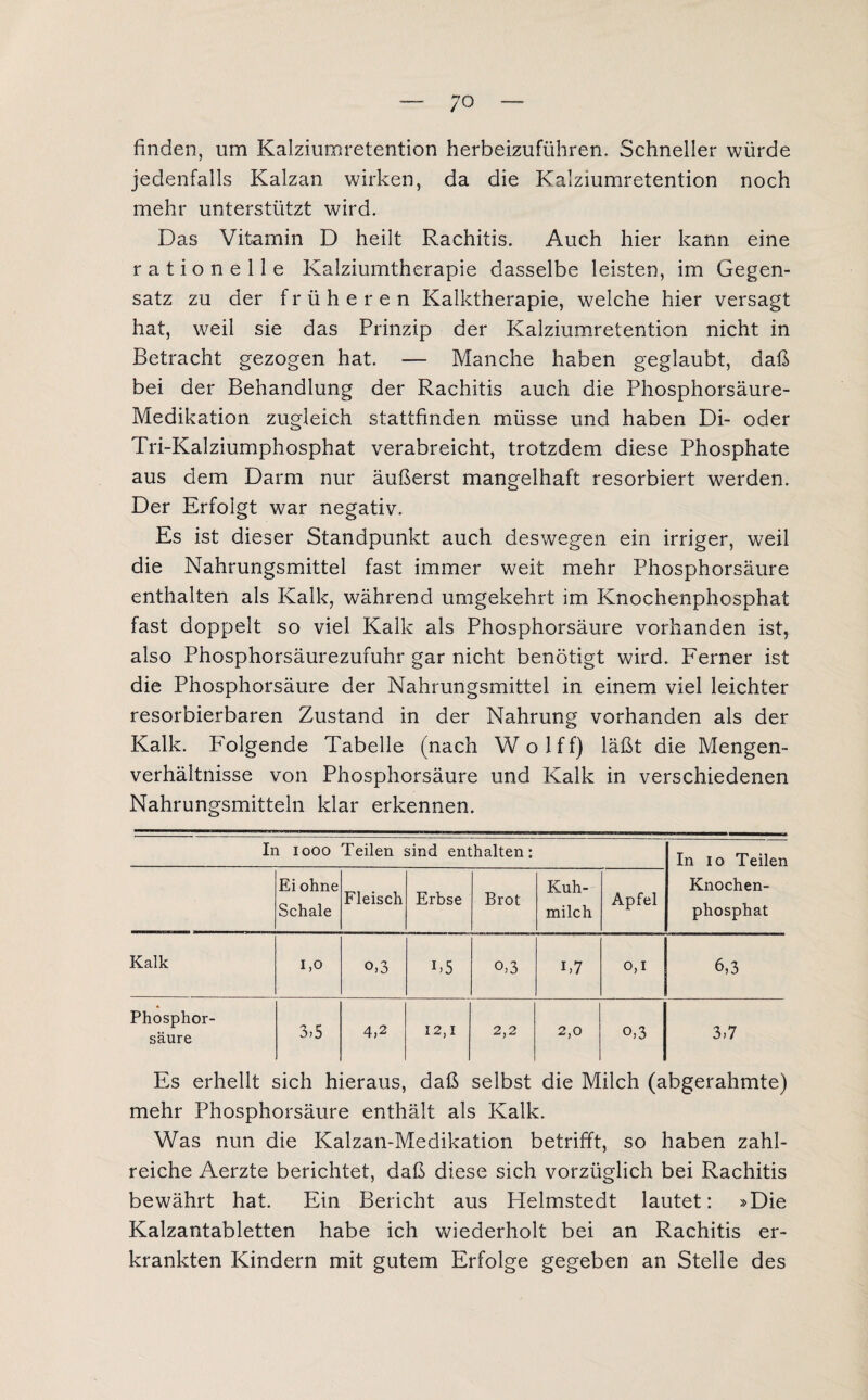 ;o finden, um Kalziumretention herbeizuführen. Schneller würde jedenfalls Kalzan wirken, da die Kalziumretention noch mehr unterstützt wird. Das Vitamin D heilt Rachitis. Auch hier kann eine rationelle Kalziumtherapie dasselbe leisten, im Gegen¬ satz zu der früheren Kalktherapie, welche hier versagt hat, weil sie das Prinzip der Kalziumretention nicht in Betracht gezogen hat. — Manche haben geglaubt, daß bei der Behandlung der Rachitis auch die Phosphorsäure- Medikation zugleich stattfinden müsse und haben Di- oder Tri-Kalziumphosphat verabreicht, trotzdem diese Phosphate aus dem Darm nur äußerst mangelhaft resorbiert werden. Der Erfolgt war negativ. Es ist dieser Standpunkt auch deswegen ein irriger, weil die Nahrungsmittel fast immer weit mehr Phosphorsäure enthalten als Kalk, während umgekehrt im Knochenphosphat fast doppelt so viel Kalk als Phosphorsäure vorhanden ist, also Phosphorsäurezufuhr gar nicht benötigt wird. Ferner ist die Phosphorsäure der Nahrungsmittel in einem viel leichter resorbierbaren Zustand in der Nahrung vorhanden als der Kalk. Folgende Tabelle (nach Wolff) läßt die Mengen¬ verhältnisse von Phosphorsäure und Kalk in verschiedenen Nahrungsmitteln klar erkennen. In iooo Teilen sind enthalten: In io Teilen Knochen¬ phosphat Ei ohne Schale Fleisch Erbse Brot Kuh¬ milch Apfel Kalk 1,0 o.3 i,5 o,3 i,7 0,1 6,3 Phosphor¬ säure 3>5 4,2 12,1 2,2 2,0 o,3 3,7 Es erhellt sich hieraus, daß selbst die Milch (abgerahmte) mehr Phosphorsäure enthält als Kalk. Was nun die Kalzan-Medikation betrifft, so haben zahl¬ reiche Aerzte berichtet, daß diese sich vorzüglich bei Rachitis bewährt hat. Ein Bericht aus Helmstedt lautet: »Die Kalzantabletten habe ich wiederholt bei an Rachitis er¬ krankten Kindern mit gutem Erfolge gegeben an Stelle des