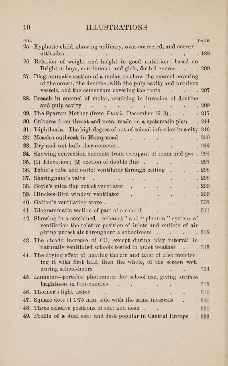 FIG. 25. 26. 27. 28. 29. 30. 31. 32. 33. 34. 35. 36. 37. 38. 39. 40. 41. 42. 43. 44. 45. 46. 47. x48. 49. PAGE Kyphotic child, showing ordinary, over-corrected, and correct attitudes . .188 [Relation of weight and height in good nutrition ; based on Brighton boys, continuous, and girls, dotted curves . . 200 Diagrammatic section of a molar, to show the enamel covering of the crown, the dentine, with the pulp cavity and nutrient vessels, and the cementum covering the roots . . . 207 Breach in enamel of molar, resulting in invasion of dentine and pulp cavity.. 209 The Spartan Mother (from Punch, December 1913) . . . 217 Cultures from throat and nose, made on a systematic plan . 244 Diphtheria. The high degree of out-of-school infection in a city 246 250 288 292 297 298 298 299 299 308 311 and gas Measles outbreak in Hampstead Dry and wet bulb thermometer . Showing convection currents from occupant of room (1) Elevation ; (2) section of double flue . Tobin’s tube and outlet ventilator through ceiling Sheringham’s valve . .... Boyle’s mica flap outlet ventilator Hinckes-Bird window ventilator Galton’s ventilating stove ..... Diagrammatic section of part of a school . Showing in a combined “ exhaust ” and “ plenum ” system of ventilation the relative position of inlets and outlets of air giving purest air throughout a schoolroom .... The steady increase of C02 except during play interval in naturally ventilated schools tested in quiet weather The drying effect of heating the air and later of also moisten¬ ing it with first half, then the whole, of the screen wet, during school-hours .. Lumeter—portable photometer for school use, giving surface brightness in foot-candles . .... Thorner’s light tester . . ... Square dots of 1-75 mm. side with the same intervals Three relative positions of seat and desk ..... Profile of a dual seat and desk popular in Central Europe 312 313 314 318 319 320 330 333