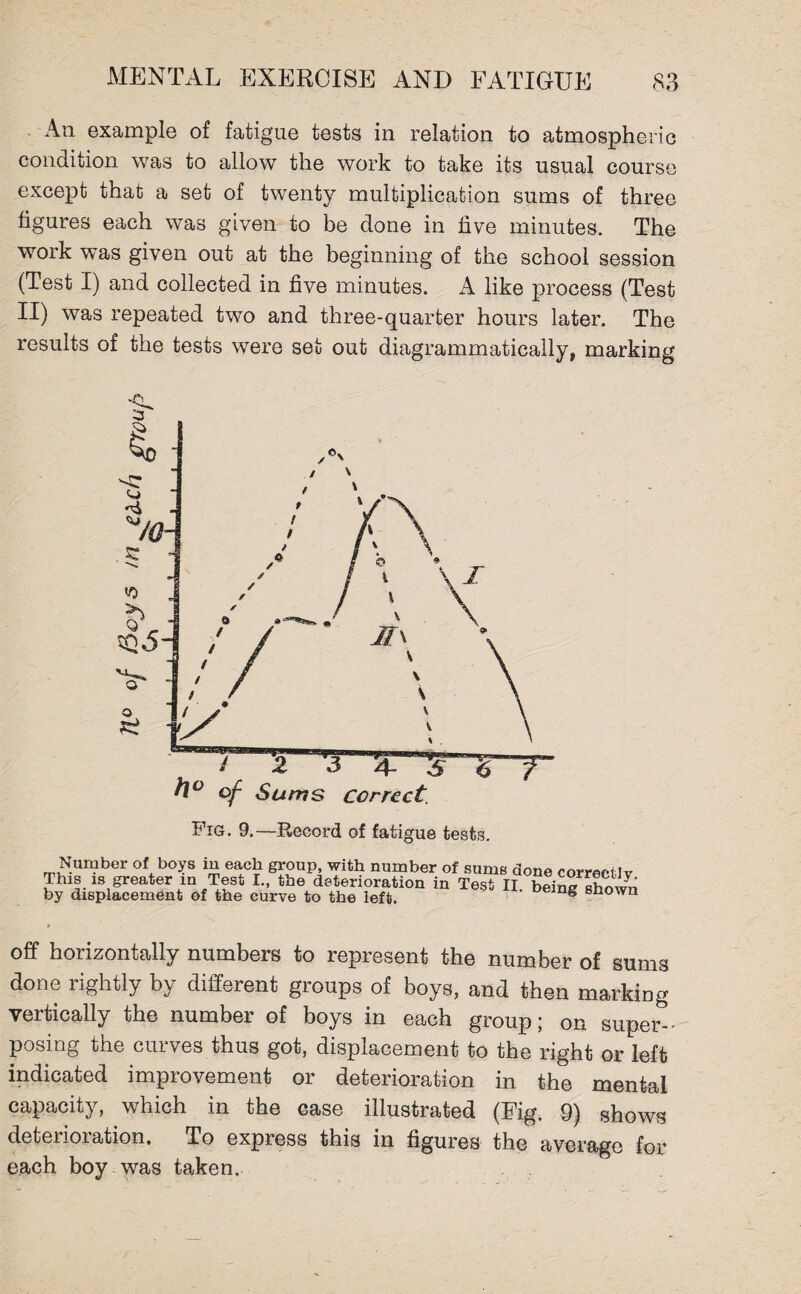 An example of fatigue tests in relation to atmospheric condition was to allow the work to take its usual course except that a set of twenty multiplication sums of three figures each was given to be done in five minutes. The work was given out at the beginning of the school session (Test I) and collected in five minutes. A like process (Test II) was repeated two and three-quarter hours later. The results of the tests were set out diagrammatically, marking 7 lZ '*3.’4I % ft° of Sums correct. Fig. 9.—Record of fatigue tests. Nnmhpr nf hnvs in p.nr*V1 m-rmn _ off horizontally numbers to represent the number of sums done rightly by different groups of boys, and then marking vertically the number of boys in each group; on super¬ posing the curves thus got, displacement to the right or left indicated improvement or deterioration in the mental capacity, which in the case illustrated (Fig. 9) shows deterioration. To express this in figures the average for each boy was taken.