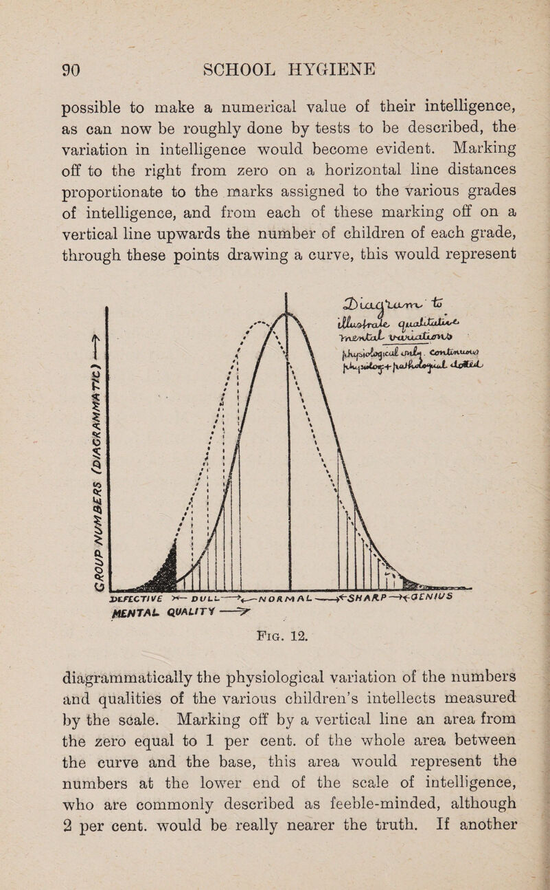 possible to make a numerical value of their intelligence, as can now be roughly done by tests to be described, the variation in intelligence would become evident. Marking off to the right from zero on a horizontal line distances proportionate to the marks assigned to the various grades of intelligence, and from each of these marking off on a vertical line upwards the number of children of each grade, through these points drawing a curve, this would represent Fig. 12. diagrammatically the physiological variation of the numbers and qualities of the various children’s intellects measured by the scale. Marking off by a vertical line an area from the zero equal to 1 per cent, of the whole area between the curve and the base, this area would represent the numbers at the lower end of the scale of intelligence, who are commonly described as feeble-minded, although 2 per cent, would be really nearer the truth. If another