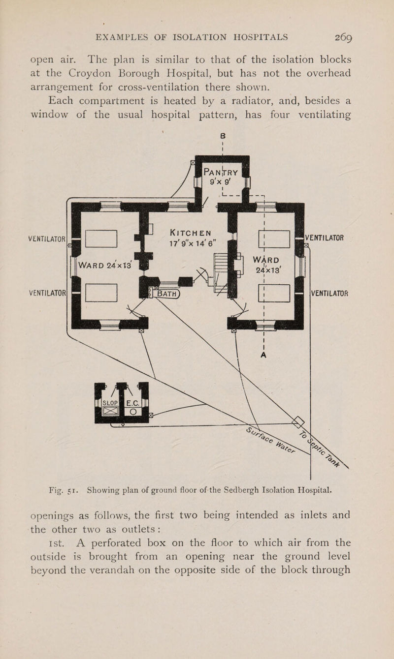 open air. The plan is similar to that of the isolation blocks at the Croydon Borough Hospital, but has not the overhead arrangement for cross-ventilation there shown. Each compartment is heated by a radiator, and, besides a window of the usual hospital pattern, has four ventilating « 8 1 1 Fig. 51. Showing plan of ground floor of the Sedbergh Isolation Hospital. openings as follows, the first two being intended as inlets and the other two as outlets : 1st. A perforated box on the floor to which air from the outside is brought from an opening near the ground level beyond the verandah on the opposite side of the block through
