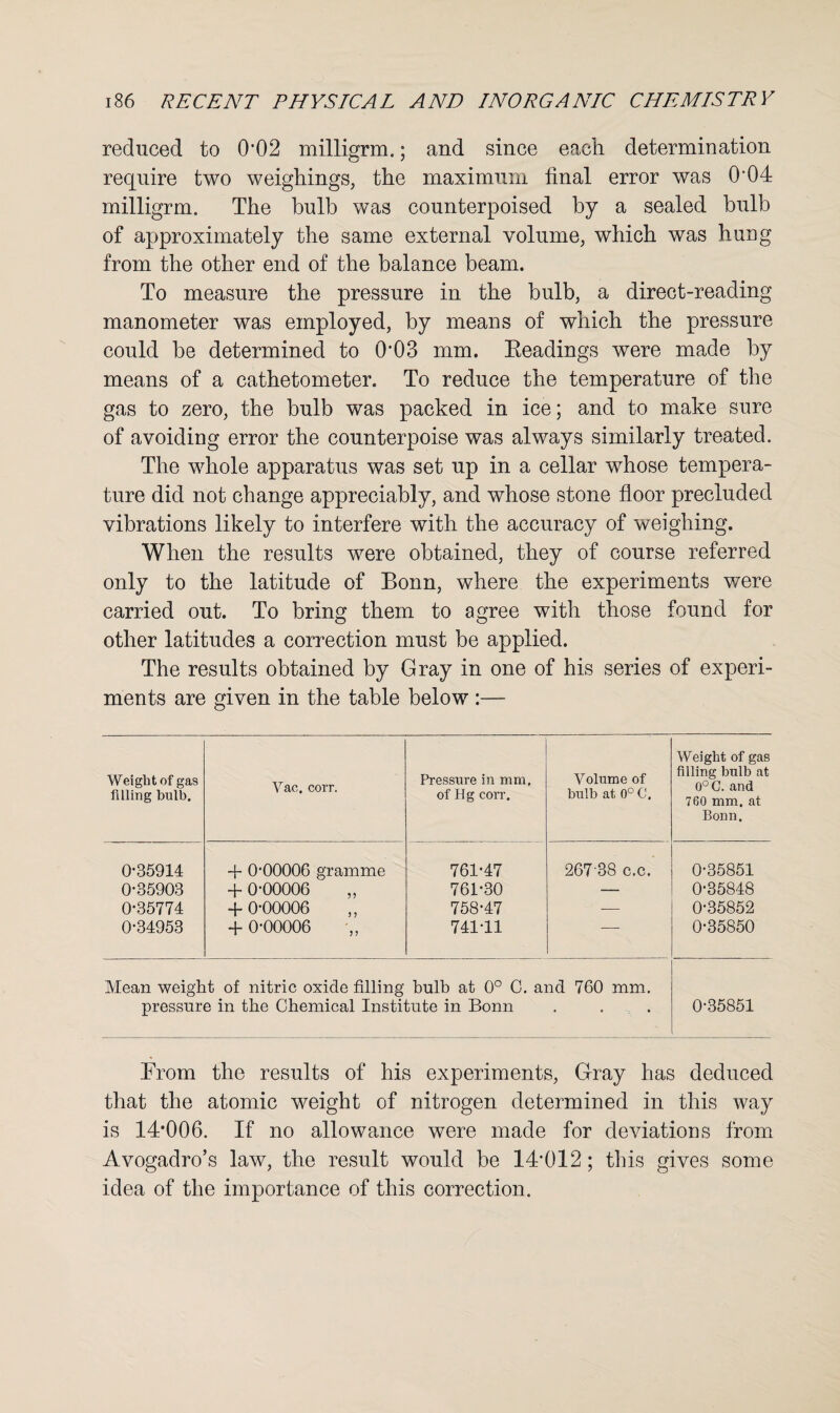 reduced to 0’02 milligrm.; and since each determination require two weighings, the maximum final error was O'04 milligrm. The bulb was counterpoised by a sealed bulb of approximately the same external volume, which was hung from the other end of the balance beam. To measure the pressure in the bulb, a direct-reading manometer was employed, by means of which the pressure could be determined to 0*03 mm. Headings were made by means of a cathetometer. To reduce the temperature of the gas to zero, the bulb was packed in ice; and to make sure of avoiding error the counterpoise was always similarly treated. The whole apparatus was set up in a cellar whose tempera¬ ture did not change appreciably, and whose stone floor precluded vibrations likely to interfere with the accuracy of weighing. When the results were obtained, they of course referred only to the latitude of Bonn, where the experiments were carried out. To bring them to agree with those found for other latitudes a correction must be applied. The results obtained by Gray in one of his series of experi¬ ments are given in the table below :— Weight of gas filling bulb. Vac. corr. Pressure in mm. of Hg corr. Volume of bulb at 0° C. Weight of gas filling bulb at 0°C. and 760 mm. at Bonn. 0-85914 + 0-00006 gramme 761-47 267 38 c.c. 0-35851 0-35903 -j- 0*00006 ,, 761-30 — 0-35848 0-35774 + 0-00006 758-47 -— 0-35852 0-34953 + 0-00006 741-11 — 0-35850 Mean weight of nitric oxide filling bulb at 0° C. and 760 mm. pressure in the Chemical Institute in Bonn 0-85851 From the results of his experiments, Gray has deduced that the atomic weight of nitrogen determined in this way is 14*006. If no allowance were made for deviations from Avogadro’s law, the result would be 144)12; this gives some idea of the importance of this correction.