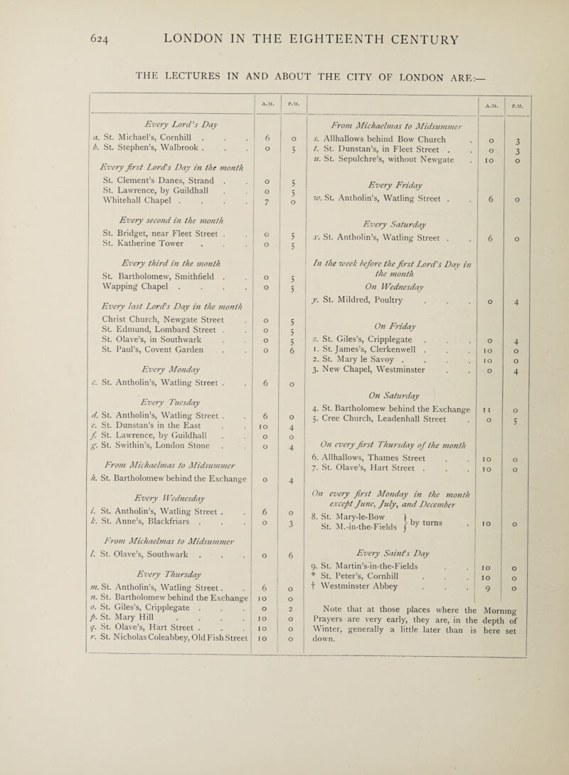 THE LECTURES IN AND ABOUT THE CITY OF LONDON ARE:— 1 A.M. P.M. A.M. P.M. Every Lord's Day From Michaelmas to Midsummer a. St. Michael’s. Cornhill 6 0 s. Allhallows behind Bow Church 0 3 b. St. Stephen’s, Walbrook . 0 5 /. St. Dunstan’s, in Fleet Street . 0 3 u. St. Sepulchre’s, without Newgate 10 0 Every first Lord's Day in the month St. Clement’s Danes, Strand . O 5 5 I O Every Friday St. Lawrence, by Guildhall 0 Whitehall Chapel .... 7 w. St. Antholin’s, Watling Street . 6 0 Every second in the month Every Saturday St. Bridget, near Fleet Street . 0 5 x. St. Antholin’s, Watling Street . 6 O St. Katherine Tower 0 5 Every third in the month In the week before the first Lord's Day in St. Bartholomew, Smithfield . 0 5 the month Wapping Chapel .... Every last Lord's Day in the month 0 5 On Wednesday y. St. Mildred, Poultry 0 4 Christ Church, Newgate Street St. Edmund, Lombard Street . 0 0 5 5 On Friday St. Olave’s, in Southwark 0 5 3. St. Giles’s, Cripplegate 0 4 St. Paul’s, Covent Garden 0 6 1. St. James’s, Clerkenwell . 10 0 2. St. Mary le Savoy .... 10 0 Every Monday 3. New Chapel, Westminster 0 4 c. St. Antholin’s, Watling Street . Every Tuesday 6 0 On Saturday 4. St. Bartholomew behind the Exchange 11 O d. St. Antholin’s, Watling Street . 6 0 5. Cree Church, Leadenhall Street O 5 e. St. Dunstan’s in the East 10 4 f. St. Lawrence, by Guildhall 0 0 g. St. Swithin’s, London Stone 0 4 On every first Thursday of the month 6. Allhallows, Thames Street 10 O From Michaelmas to Midsummer 7. St. Olave’s, Hart Street . 10 0 h. St. Bartholomew behind the Exchange 0 4 Every Wednesday On every first Monday in the month except June, fuly, and December 1. St. Antholin’s, Watling Street . 6 O k. St. Anne’s, Blackfriars . 0 J 8. St. Mary-le-Bow ) , St. M.-in-the-Fields / ^ tl'ns 10 0 From Michaelmas to Midsummer l. St. Olave’s, Southwark 0 6 Every Saint's Day 9. St. Martin’s-in-the-Fields 10 0 Every Thursday * St. Peter’s, Cornhill 10 0 m. St. Antholin’s, Watling Street. 6 0 f Westminster Abbey 9 0 n. St. Bartholomew behind the Exchange 10 0 1 1 0. St. Giles’s, Cripplegate . 0 2 Note that at those places where the Mornmer p. St. Mary Hill 10 0 Prayers are very early, they are, in the depth of q. St. Olave’s, Hart Street . 10 0 Winter, generally a little later than is here set r. St. Nicholas Coleabbey, Old Fish Street 10 0 down.