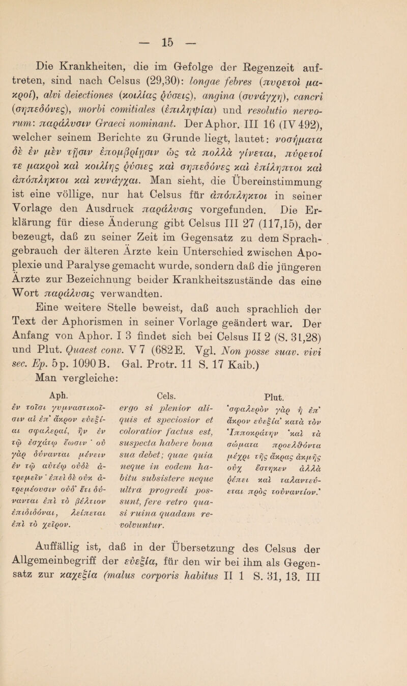 Die Krankheiten, die im Gefolge der Regenzeit auf- treten, sind nach Celsus (29,30): longae febres (jivqetoI pa- kqol), alvi deiectiones {Kodiag Qvosig), angina (ovvayx^), cancri (ognedovEg), morbi comitiales (EmXrjxpLai) und resolutio nervo- rum: TiaQäXvoiv Graeci nominant. DerAphor. III 16 (IV 492), welcher seinem Berichte zu Grunde liegt, lautet: voorgiaza ÖE EV psv Tfjoiv ETiogßQLfjGLV 0)g Ta noXXä yivExai, jivqetol te gajcQoi Kal Kodirjg Qvoisg Kal oiqTiEÖovEg Kal EJidgjiTOi Kal dn6nXr\KTOi Kal Kvväy%ai. Man sieht, die Übereinstimmung ist eine völlige, nur hat Celsus für djTÖJiXrjKTOL in seiner Vorlage den Ausdruck TcaqäXvGig vorgefunden. Die Er¬ klärung für diese Änderung gibt Celsus III 27 (117,15), der bezeugt, daß zu seiner Zeit im Gegensatz zu dem Sprach¬ gebrauch der älteren Ärzte kein Unterschied zwischen Apo¬ plexie und Paralyse gemacht wurde, sondern daß die jüngeren Ärzte zur Bezeichnung beider Krankheitszustände das eine Wort naQaXvoig verwandten. Eine weitere Stelle beweist, daß auch sprachlich der Text der Aphorismen in seiner Vorlage geändert war. Der Anfang von Aphor. I 3 findet sich bei Celsus II 2 (S. 31,28) und Plut. Quaest conv. V7 (682 E. Vgl. Non posse suav. vivi sec. Ep. 5p. 1090B. Gal. Protr. 11 S. 17 Kaib.) Man vergleiche: Aph. iv XOLGl yVflVCUTTlUOL- glv ai in äuQov eve^l- ai GcpaÄsQat, i)v iv T(p ioychq) ecoglv ‘ oi> ydq dvvavTcu givsiv iv xq> adxiq) otiöe d- xQsgsTv ' insi de oi)K d- XQEpsOVGLV odö' Uxi Öv- vavxax inl xd ßiXxiov imdidovat, Aeinezcu inl xd yeiQOv. Cels. ergo si plenior ali- quis et speciosior et coloratior factus est, suspecta habere bona sua debet; quae quia neque in eodem ha- bitu subsistere neque ultra progredi pos- sunt, fere retro qua¬ si ruina quadam re- volvuntur. Plut. GcpaXsQov yaq ij in Ü'üqov ei>£§ia uazd xov 'InnoxQazgv ’nal xd G(bgaxa nQosÄüövza ge'XQL xgs änqag d%ggg oi>% S'gztjkev dÄAä qinst, ytai xaÄavxev- exai nqdg xovvavxxov.' Auffällig ist, daß in der Übersetzung des Celsus der Allgemeinbegriff der EVE^ia, für den wir bei ihm als Gegen¬ satz zur Ka%E^ia (malus corporis habitus II 1 S. 31, 13. III