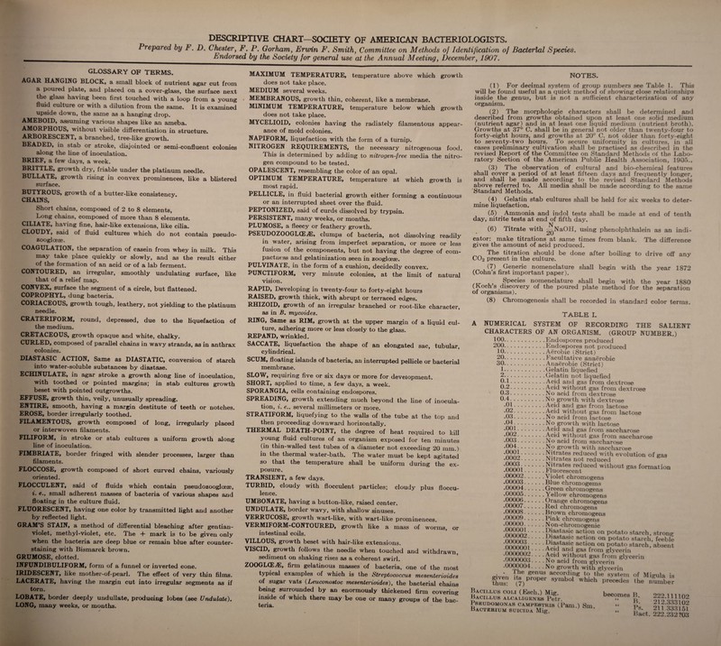 DESCRIPTIVE CHART—SOCIETY OF AMERICAN BACTERIOLOGISTS. Prepared by F. D. Chester, F. P. Gorham, Erwin F. Smith, Committee on Methods of Identification of Bacterial Species. _Endorsed by the Society for general use at the Annual Meeting, December, 1907. glossary of terms. AGAR HANGING BLOCK, a small block of nutrient agar cut from a poured plate, and placed on a cover-glass, the surface next the glass having been first touched with a loop from a young fluid culture or with a dilution from the same. It is examined upside down, the same as a hanging drop. AMEBOID, assuming various shapes like an ameba. AMORPHOUS, without visible differentiation in structure. ARBORESCENT, a branched, tree-like growth. BEADED, in stab or stroke, disjointed or semi-confluent colonies along the line of inoculation. BRIEF, a few days, a week. BRITTLE, growth dry, friable under the platinum needle. BULLATE, growth rising in convex prominences, like a blistered surface. BUTYROUS, growth of a butter-like consistency. CHAINS, Short chains, composed of 2 to 8 elements, Long chains, composed of more than 8 elements. CILIATE, having fine, hair-like extensions, like cilia. CLOUDY, said of fluid cultures which do not contain pseudo- zoogloeae. COAGULATION, the separation of casein from whey in milk. This may take place quickly or slowly, and as the result either of the formation of an acid or of a lab ferment. CONTOURED, an irregular, smoothly undulating surface, like that of a relief map. CONVEX, surface the segment of a circle, but flattened. COPROPHYL, dung bacteria. CORIACEOUS, growth tough, leathery, not yielding to the platinum needle. CRATERIF0RM, round, depressed, due to the liquefaction of the medium. CRETACEOUS, growth opaque and white, chalky. CURLED, composed of parallel chains in wavy strands, as in anthrax colonies. DIASTASIC ACTION, Same as DIASTATIC, conversion of starch into water-soluble substances by diastase. ECHINULATE, in agar stroke a growth along line of inoculation, with toothed or pointed margins; in stab cultures growth beset with pointed outgrowths. EFFUSE, growth thin, veily, unusually spreading. ENTIRE, smooth, having a margin destitute of teeth or notches. EROSE, border irregularly toothed. FILAMENTOUS, growth composed of long, irregularly placed or interwoven filaments. FILIFORM, in stroke or stab cultures a uniform growth along line of inoculation. FIMBRIATE, border fringed with slender processes, larger than filaments. FLOCCOSE, growth composed of short curved chains, variously oriented. FLOCCULENT, said of fluids which contain pseudozooglceae, i. e., small adherent masses of bacteria of various shapes and floating in the culture fluid. FLUORESCENT, having one color by transmitted light and another by reflected light. GRAM’S STAIN, a method of differential bleaching after gentian- violet, methyl-violet, etc. The + mark is to be given only when the bacteria are deep blue or remain blue after counter- staining with Bismarck brown. GRUMOSE, clotted. INFUNDIBULIFORM, form of a funnel or inverted cone. IRIDESCENT, like mother-of-pearl. The effect of very thin films. LACERATE, having the margin cut into irregular segments as if torn. LOBATE, border deeply undullate, producing lobes (see Undulate). LONG, many weeks, or months. MAXIMUM TEMPERATURE, temperature above which growth does not take place. MEDIUM several weeks. , MEMBRANOUS, growth thin, coherent, like a membrane. MINIMUM TEMPERATURE, temperature below which growth does not take place. MYCELIOID, colonies having the radiately filamentous appear¬ ance of mold colonies. NAPIFORM, liquefaction with the form of a turnip. NITROGEN REQUIREMENTS, the necessary nitrogenous food. This is determined by adding to nitrogen-free media the nitro¬ gen compound to be tested. OPALESCENT, resembling the color of an opal. OPTIMUM TEMPERATURE, temperature at which growth is most rapid. PELLICLE, in fluid bacterial growth either forming a continuous or an interrupted sheet over the fluid. PEPTONIZED, said of curds dissolved by trypsin. PERSISTENT, many weeks, or months. PLUMOSE, a fleecy or feathery growth. PSEUDOZOOGLCEAE, clumps of bacteria, not dissolving readily in water, arising from imperfect separation, or more or less fusion of the components, but not having the degree of com¬ pactness and gelatinization seen in zoogloeae. PULVINA1E, in the form of a cushion, decidedly convex. PUNCTIFORM, very minute colonies, at the limit of natural vision. RAPID, Developing in twenty-four to forty-eight hours RAISED, growth thick, with abrupt or terraced edges. RHIZOID, growth of an irregular branched or root-like character, as in B. mycoides. RING, Same as RIM, growth at the upper margin of a liquid cul¬ ture, adhering more or less closely to the glass. REP AND, wrinkled. SACCATE, liquefaction the shape of an elongated sac, tubular, cylindrical. SCUM, floating islands of bacteria, an interrupted pellicle or bacterial membrane. SLOW, requiring five or six days or more for development. SHORT, applied to time, a few days, a week. SPORANGIA, cells containing endospores. SPREADING, growth extending much beyond the line of inocula¬ tion, i. e., several millimeters or more. STRATIFORM, liquefying to the walls of the tube at the top and then proceeding downward horizontally. THERMAL DEATH-POINT, the degree of heat required to kill young fluid cultures of an organism exposed for ten minutes (in thin-walled test tubes of a diameter not exceeding 20 mm.) in the thermal water-bath. The water must be kept agitated so that the temperature shall be uniform during the ex¬ posure. TRANSIENT, a few days. TURBID, cloudy with flocculent particles; cloudy plus floccu- lence. UMBONATE, having a button-like, raised center. UNDULATE, border wavy, with shallow sinuses. VERRUCOSE, growth wart-like, with wart-like prominences. VERMIFORM-CONTOURED, growth like a mass of worms, or intestinal coils. VILLOUS, growth beset with hair-like extensions. VISCID, growth follows the needle when touched and withdrawn, sediment on shaking rises as a coherent swirl. ZOOGLCEAS, firm gelatinous masses of bacteria, one of the most typical examples of which is the Streptococcus mesenterioides of sugar vats (Leuconostoc mesenterioides), the bacterial chains being surrounded by an enormously thickened firm covering inside of which there may be one or many groups of the bac¬ teria. NOTES. (1) For decimal system of group numbers see Table 1. This will be found useful as a quick method of showing close relationships inside the genus, but is not a sufficient characterization of any organism. (2) The morphologic characters shall be determined and described from growths obtained upon at least one solid medium (nutrient agar) and in at least one liquid medium (nutrient broth). Growths at 37° C. shall be in general not older than twenty-four to forty-eight hours, and growths at 20° C. not older than forty-eight to seventy-two hours. To secure uniformity in cultures, in all cases preliminary cultivation shall be practised as described in the revised Report of the Committee on Standard Methods ol' the Labo¬ ratory Section of the American Public Health Association, 190)., (3) The observation of cultural and bio-chemical features shall cover a period of at least fifteen days and frequently longer, and shall be made according to the revised Standard Methods above referred to. All media shall be made according to the same Standard Methods. (4) Gelatin stab cultures shall be held for six weeks to deter¬ mine liquefaction. (5) Ammonia and indol tests shall be made at end of tenth day, nitrite tests at end of fifth day. N (6) Titrate with —NaOH, using phenolphthalein as an indi¬ cator: make titrations at same times from blank. The difference gives the amount of acid produced. The titration should be done after boiling to drive off anv C02 present in the culture. (7) Generic nomenclature shall begin with the year 1872 (Cohn’s first important paper). Species nomenclature shall begin with the year 1880 (Koch s discovery of the poured plate method for the separation of organisms). (8) Chromogenesis shall be recorded in standard color terms. TABLE I. A NUMERICAL SYSTEM OF RECORDING THE SALIENT CHARACTERS OF AN ORGANISM. (GROUP NUMBER.) 100.Endospores produced 200.Endospores not produced 10.Aerobic (Strict) 20.Facultative anaerobic 30.Anaerobic (Strict) 1 .Gelatin liquefied 2 .Gelatin not liquefied 0-1.Acid and gas from dextrose 0-2.Acid without gas from dextrose 0-3.No acid from dextrose 0-4 ..No growth with dextrose •01.Acid and gas from lactose •02.Acid without gas from lactose •03.No acid from lactose •04.No growth with lactose *001.Acid ailti gas from saccharose •003.Acid without gas from saccharose •Uuo.No acid from saccharose •004..No growth with saccharose ioook;:::: evolution of gas :ooooi::::: :MiorSeSuced without Eas formation .00002.Violet chromogens .00003.Blue chromogems .00004.Green chromogens .00005.Yellow chromogens .00006.Orange chromogens .00007.Red chromogens .00008.Brown chromogens .00009.Pink chromogens .00000.N on-chromogenic •iSSSSi.Djastasic action on potato starch, strong oonon-.{^laslas}c action on potato starch, feeble 0000 m   actl<2n °n potato starch, absent ooooo?-a ar^, gas from giycenn 'ooooom ' ‘ ‘ ‘ mCu1 w!HU)Ut gas from glycerin •3000003. . . . No acid from glvcerin .0000004. . . .No growth with glycerin • ' ie genus according to the system of Migula thus? l(7) pr°per symbo1 which precedes the number Bacillus coli (Esch.) Mig. becomes B 999 1111 no Bacillus alcaligenks Petr. ecomes B. 222.111102 Pseudomonas cameestius (Pam.) Sm. “ pi oi i oooJS? Bacterium suicida Mig. „ J4t. UlMDol