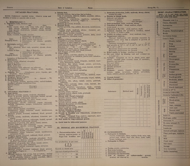 • Source Date of Isolation Name DETAILED FEATURES. NOTE—Underscore required terms. Observe notes and glossary of terms on opposite side of card. I. MORPHOLOGY (2) 1. Vegetative Cells, Medium used. ^ temp.age.days Form, round, short rods, long rods, short chains, long chains, filaments, commas, short spirals, long spirals, clostridium, cuneate, clavate, curved. Limits of Size. Size of Majority. Ends, rounded, truncate, concave. / Orientation (grouping). . j Chains (No. of elements). Agar -< Short chains, long chains Hanging-Block ^ Orientation of chains, parallel, irregular. 2. Sporangia, medium used.temp. age.days Form, elliptical, short rods, spindled, clavate, drum¬ sticks. Limits of Size.Size of Majority.. f Orientation (grouping). Agar J Chains (No. of elements). Hanging-Block j Orientation of Chains, parallel, v irregular. Location of Endospores, central, polar. 3. Endospores. Form, round, elliptical, elongated. Limits of Size. Size of Majority. Wall, thick, thin. * Sporangium wall, adherent, not adherent. Germination, equatorial, oblique, polar, bipolar, by stretching. 4. Flagella, No.Attachment polar, bipolar, per- itrichiate. How Stained. 5. Capsules, present on. 6. Zoogloea, Pseudozoogloea. 7. Involution Forms, on.in. . . .days at. .. .°C. 8. Staining Reactions. 1 : 10 watery fuchsin, gentian-violet, carbol-fuchsin, Loefiler’s alkaline methylene-blue. Special Stains Gram.Glycogen. Fat.Acid-fast. Neisser. H. CULTURAL FEATURES (3) 1. Agar Stroke. Growth, invisible, scanty, moderate, abundant. Form of growth, filiform, echinulate, beaded, spread¬ ing, plumose, arborescent, rhizoid. Elevation of growth, flat, effuse, raised, convex. Lustre, glistening, dull, cretaceous. Topography, smooth, contoured, rugose, verrucose. Optical Characters, opaque, translucent, opalescent, iridescent. Chromogenesis (8)... Odor, absent, decided, resembling. . . .. Consistency, slimy, butyrous, viscid, membranous, coriaceous, brittle. Medium grayed, browned, reddened, blued, greened. 2. Potato. Growth scanty, moderate, abundant, transient, per- SlSt&Tlt. Form of growth, filiform, echinulate, beaded, spread¬ ing, plumose, arborescent, rhizoid. _ Elevation of growth, flat, effuse, raised, convex. Lustre, glistening, dull, cretaceous. Topography, smooth, contoured, rugose, verrucose. Chromogenesis (8).Pigment in water insoluble, soluble; other solvents. Odor, absent, decided, resembling..... ... Consistency, slimy, butyrous, viscid, membranous, coriaceous, brittle. , Medium grayed, browned, reddened, blued, greened. 3. Loeffler’s Blood-serum. . . . Stroke invisible, scanty, moderate, abundant, r orm of growth, filiform, echinulate, beaded, spreading, plumose, arborescent, rhizoid. Elevation of growth, flat, effuse, raised, convex. Lustre, glistening, dull, cretaceous. Topography, smooth, contoured, rugose, verrucose. Chromogenesis (8).••••,, 7 ,, , j Medium grayed, browned, reddened, blued, greened. Liquefaction begins in.d, complete in.d Growth uniform, best at top, best at bottom, surface growth scanty, abundant; restricted, widespread. Line of puncture, filiform, beaded, papillate, villous, plumose, arborescent: liquefaction 5. Gelatin Stab. Growth uniform, best at top, best at bottom. Line of puncture, filiform, beaded, papillate, villous, plumose, arborescent. Liquefaction crateriform, napiform, infundibuli- form, saccate, stratiform; begins in.d, complete in.d. Medium fluorescent, browned,.. 6. Nutrient Broth. Surface growth, ring, pellicle, flocculent, membranous, none. Clouding slight, moderate, strong; transient, per¬ sistent; none; fluid turbid. Odor, absent, decided, resembling. Sediment, compact, flocculent, granular, flaky, viscid on agitation, abundant, scant. 7. Milk. Clearing without coagulation. Coagulation prompt, delayed, absent. Extrusion of whey begins in.days. Coagulum slowly peptonized, rapidly peptonized. Peptonization begins on. .. .d, complete on.d. Reaction, Id. . . ., 2d. .. ., 4d. .. ., lOd. .. ., 20d. .. ., Consistency, slimy, viscid, unchanged. Medium browned, reddened, blued, greened. Lab ferment, present, absent. 8. Litmus Milk. Acid, alkaline, acid then alkaline, no change. Prompt reduction, no reduction, partial slow reduction. 9. Gelatin Colonies. Growth slow, rapid. Form, punctiform, round, irregular, ameboid, myce- lioid, filamentous, rhizoid. Elevation, flat, effuse, raised, convex, pulvinate, crateriform (liquefying). Edge, entire, undidate, lobate, erose, lacerate, fimbriate filamentous, floccose, curled. Liquefaction, cup, saucer, spreading. 10. Agar Colonies. Growth slow, rapid, (temperature..) Form, punctiform, round, irregular, ameboid, myce- lioid, filamentous, rhizoid. Surface smooth, rough, concentrically ringed, radiate, striate. Elevation, flat, effuse, raised, convex, pulvinate, umbonate. Edge, entire, undulate, lobate, erose, lacerate, fim¬ briate, floccose, curled. Internal structure, amorphous, finely-, coarsely- granular, grumose, filamentous, floccose, curled. 11. Starch Jelly. Growth, scanty, copious. Diastasic action, absent, feeble, profound. Medium stained. 12. Silicate Jelly (Fermi’s Solution). Growth copious, scanty, absent. Medium stained. 13. Cohn’s Solution. Growth copious, scanty, absent. Medium fluorescent, non-fluorescent. 14. Uschinsky’s Solution. Growth copious, scanty, absent. Fluid viscid, not viscid. 15. Sodium Chloride in Bouillon. Per cent, inhibiting growth. 16. Growth in Bouillon over Chloroform, unrestrained, feeble, absent. 17. Nitrogen. Obtained from peptone, asparagin, glyco¬ coll, urea, ammonia salts, nitrogen. 18. Best mediator long-continued growth. 19. Quick tests for differential purposes III. PHYSICAL AND BIOCHEMICAL FEATURES. 1. Fermentation-tubes con¬ taining peptone-water or Sugar-free bouillon and Dextrose Saccharose j 0) GG O +-> O 03 J Maltose Glycerin 4^ • r“< G G G Gas production, in per cent. (&) Growth in closed arm 1 Amount of acid produced Id. — “ “ “ “ 2d. “ “ “ “ 3d. Group No. 0) 2. Ammonia production, feeble, moderate, strong, absent, masked by acids. 3. Nitrates in nitrate broth, Reduced, not reduced. Presence of nitrites.ammonia. “ “ nitrates.free nitrogen. 4. Indol production, feeble, moderate, strong. 5. Toleration of Acids : Great, medium, slight. Acids tested. 6. Toleration of Na O H : great, medium, slight. 7. Optimum reaction for growth in bouillon, stated in terms of Fuller’s scale. 8. Vitality on culture media : brief, moderate, long. 9. Temperature relations : Thermal death-point (10 minutes exposure in nutrient broth when this is adapted to growth of organism).C. Optimum temperature for growth.C.: or best growth at 15° C, 20° C, 25° C, 30° C, 37° C, 40° C, 50° C, 60° C. Maximum temperature for growth.C. Minimum temperature for growth.C. 10. Killed readily by drying : resistant to drying. 11. Per cent, killed by freezing (salt and crushed ice or liquid air). 12. Sunlight: Exposure on ice in thinly sown agar plates; one-half plate covered (time 15 minutes), sensitive, not sensitive Per cent, killed. 13. Acids produced. 14. Alkalies produced. 15. Alcohols. 16. Ferments : pepsin, trypsin, diastase, invertase, pectase, cytase, tyrosinase, oxidase, peroxidase, lipase, catalase, glucase, galactase, lab, etc. 17. Crystals formed : . 18. Effect of germicides : Substance Method used Minutes Temperature Killing quantity Amt. required to restrain growth IV. PATHOGENICITY. 1. Pathogenic to Animals. Insects, crustaceans, fishes, reptiles, birds, mice, rats, guinea pigs, rabbits, dogs, cats, sheep, goats, cattle, horses, monkeys, man. 2. Pathogenic to Plants : 3. Toxins, soluble, endotoxins. 4. Non-toxin forming. 5. Immunity bactericidal. 6. Immunity non-bactericidal. 7. Loss of virulence on culture-media: prompt, . gradual, not observed in.months. BRIEF CHARACTERIZATION. Mark + or O, and when two terms occur on a line erase the one which does not apply unless both apply. Diameter over 1 g % O Chains, filaments W Endospores a 0 Capsules tA O Zooglcea. Pseudozoogloea O Motile ^ to Involution forms Gram ’s Stain Cloudy, turbid td Ring O e*“ P- Pellicle Sediment Shining Agar Dull 0 c! W rinkled Chromogenic H Cl W O CD Round Proteus-like i> 1C Rhizoid d w H cl W H c+- a Filamentous Curled Surface-growth P £L cr- N eedle-growth CO Moderate, absent hj 0 Abundant P c+ Q Discolored Starch destroyed Grows at 37° C. Grows in Cohn’s Sol. Grows in Uschinsky’s Sol. Gelatin (4) td L_i S-S Blood-serum 1—1 O 0 W ^•G O g G 1 Casein Agar, mannan £ Acid curd 1—1 0 i> M • Rennet curd 7T Casein peptonized ^ ■ > H Indol (5) Hydrogen sulfid cl W M Ammonia (5) < NLrates reduced (5) GO Fluorescent Luminous Animal pathogen, epizoon Plant pathogen, epiphyte 0 h—( GO Soil Milk H W Fresh water hH td Salt water d H Sewage O Iron bacterium Sulfur bacterium • 1