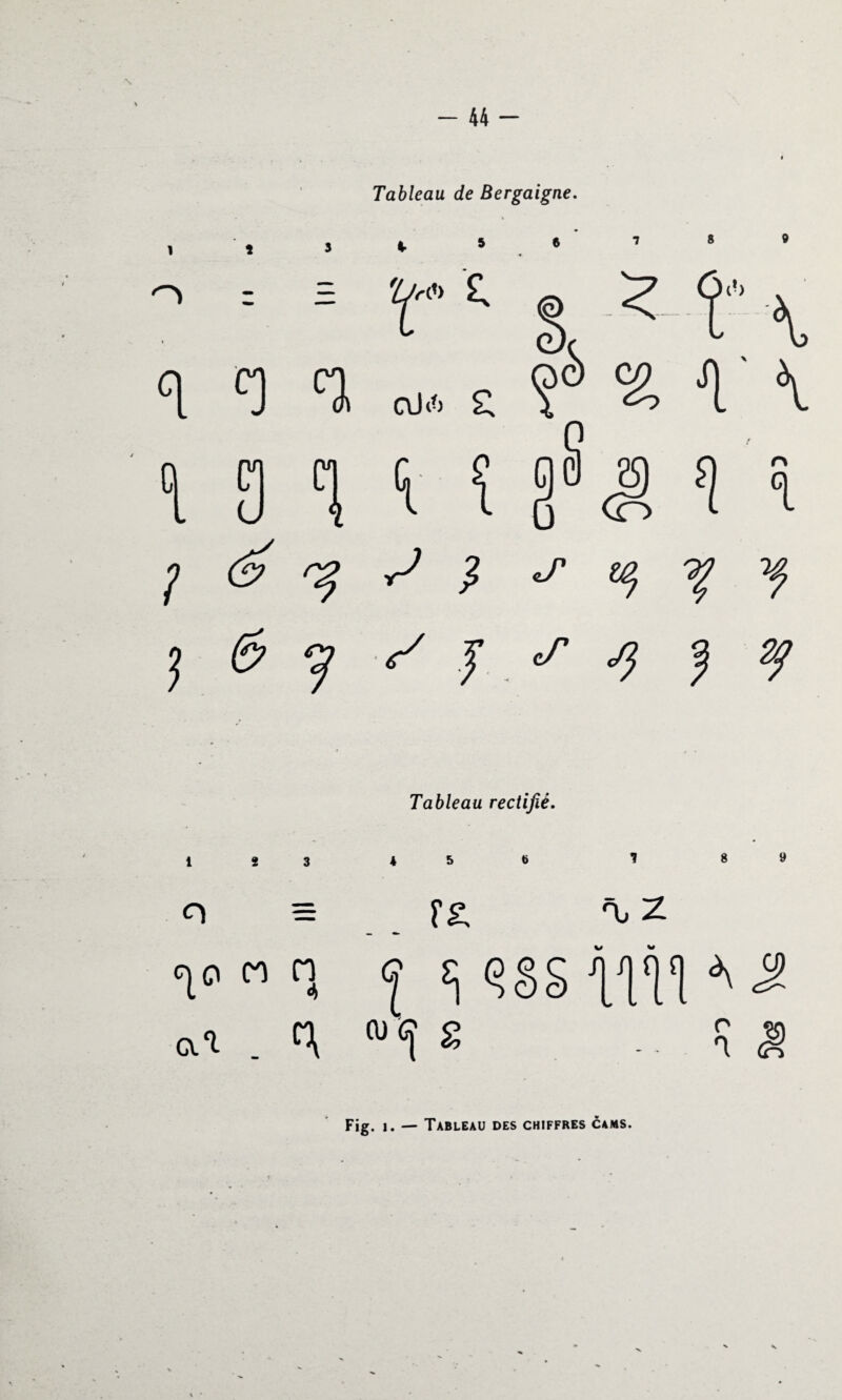 Tableau de Bergaigne. O Z 5 fyrto £ I ^ ^ ^ nJ* £ i g 'i i î §s$ *1 î 1 S ^ r* } J' te, ^ •} 6 *3 V J S ^ f ^ Tableau rectifié. o = f£ % Z no M n <£ Jj çg§ ^«[«l ^ J ai . f\ WC1 S .. f» J? Fig. i. — Tableau des chiffres cams.