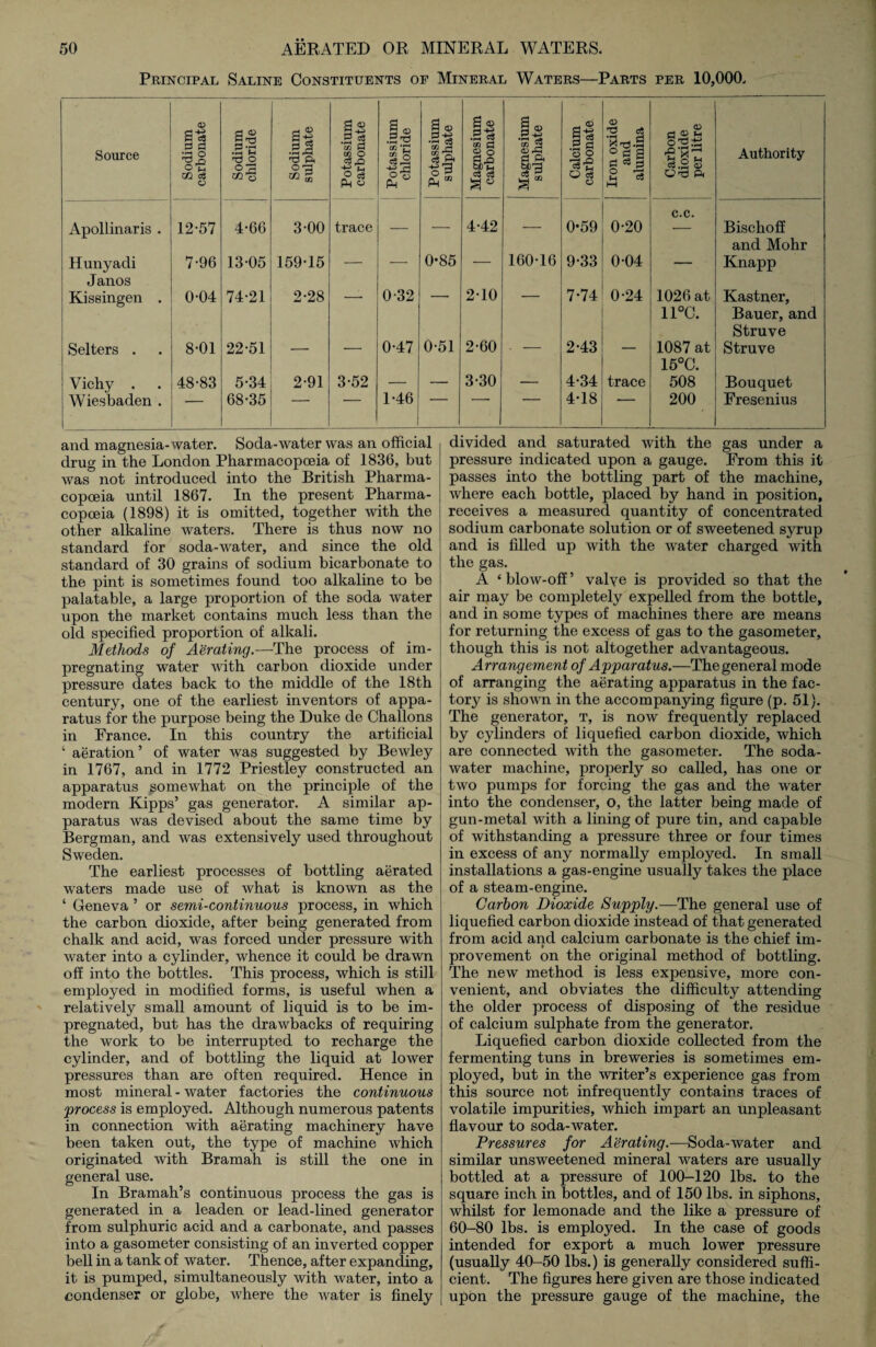 Principal Saline Constituents op Mineral Waters—Parts per 10,000. Source Sodium carbonate Sodium chloride Sodium sulphate Potassium carbonate Potassium chloride Potassium sulphate Magnesium carbonate Magnesium sulphate 1 Calcium carbonate Iron oxide and alumina Carbon dioxide per litre Authority Apollinaris . 12*57 4-66 3-00 trace . 4-42 ._ 0-59 0-20 c.c. Bischoff Hunyadi 7-96 13-05 159-15 _ — 0-85 — 160-16 9-33 0-04 _ and Mohr Knapp Janos Kissingen . 0-04 74-21 2-28 , 0-32 r 2-10 _ 7-74 0-24 1026 at Kastner, Selters . 8-01 22-51 0-47 0-51 2-60 2-43 11°C. 1087 at Bauer, and Struve Struve Vichy . 48-83 5-34 2-91 3-52 _ . 3-30 - 4-34 trace 15°C. 508 Bouquet Wiesbaden . 68-35 1 ~ 1-46 1 4-18 200 Fresenius and magnesia- water. Soda-water was an official drug in the London Pharmacopoeia of 1836, but was not introduced into the British Pharma¬ copoeia until 1867. In the present Pharma¬ copoeia (1898) it is omitted, together with the other alkaline waters. There is thus now no standard for soda-water, and since the old standard of 30 grains of sodium bicarbonate to the pint is sometimes found too alkaline to be palatable, a large proportion of the soda water upon the market contains much less than the old specified proportion of alkali. Methods of Aerating.—The process of im¬ pregnating water with carbon dioxide under pressure dates back to the middle of the 18th century, one of the earliest inventors of appa¬ ratus for the purpose being the Duke de Challons in France. In this country the artificial ‘ aeration ’ of water was suggested by Bewley in 1767, and in 1772 Priestley constructed an apparatus somewhat on the principle of the modern Kipps’ gas generator. A similar ap¬ paratus was devised about the same time by Bergman, and was extensively used throughout Sweden. The earliest processes of bottling aerated waters made use of what is known as the 1 Geneva ’ or semi-continuous process, in which the carbon dioxide, after being generated from chalk and acid, was forced under pressure with water into a cylinder, whence it could be drawn off into the bottles. This process, which is still employed in modified forms, is useful when a relatively small amount of liquid is to be im¬ pregnated, but has the drawbacks of requiring the work to be interrupted to recharge the cylinder, and of bottling the liquid at lower pressures than are often required. Hence in most mineral - water factories the continuous 'process is employed. Although numerous patents in connection with aerating machinery have been taken out, the type of machine which originated with Bramah is still the one in general use. In Bramah’s continuous process the gas is generated in a leaden or lead-lined generator from sulphuric acid and a carbonate, and passes into a gasometer consisting of an inverted copper bell in a tank of water. Thence, after expanding, it is pumped, simultaneously with water, into a condenser or globe, where the water is finely divided and saturated with the gas under a pressure indicated upon a gauge. From this it passes into the bottling part of the machine, where each bottle, placed by hand in position, receives a measured quantity of concentrated sodium carbonate solution or of sweetened syrup and is filled up with the water charged with the gas. A ‘blow-off’ valye is provided so that the air may be completely expelled from the bottle, and in some types of machines there are means for returning the excess of gas to the gasometer, though this is not altogether advantageous. Arrangement of Apparatus.—The general mode of arranging the aerating apparatus in the fac¬ tory is shown in the accompanying figure (p. 51). The generator, t, is now frequently replaced by cylinders of liquefied carbon dioxide, which are connected with the gasometer. The soda- water machine, properly so called, has one or two pumps for forcing the gas and the water into the condenser, o, the latter being made of gun-metal with a lining of pure tin, and capable of withstanding a pressure three or four times in excess of any normally employed. In small installations a gas-engine usually takes the place of a steam-engine. Carbon Dioxide Supply.—The general use of liquefied carbon dioxide instead of that generated from acid and calcium carbonate is the chief im¬ provement on the original method of bottling. The new method is less expensive, more con¬ venient, and obviates the difficulty attending the older process of disposing of the residue of calcium sulphate from the generator. Liquefied carbon dioxide collected from the fermenting tuns in breweries is sometimes em¬ ployed, but in the writer’s experience gas from this source not infrequently contains traces of volatile impurities, which impart an unpleasant flavour to soda-water. Pressures for Aerating.—Soda-water and similar unsweetened mineral waters are usually bottled at a pressure of 100-120 lbs. to the square inch in bottles, and of 150 lbs. in siphons, whilst for lemonade and the like a pressure of 60-80 lbs. is employed. In the case of goods intended for export a much lower pressure (usually 40-50 lbs.) is generally considered suffi¬ cient. The figures here given are those indicated upon the pressure gauge of the machine, the