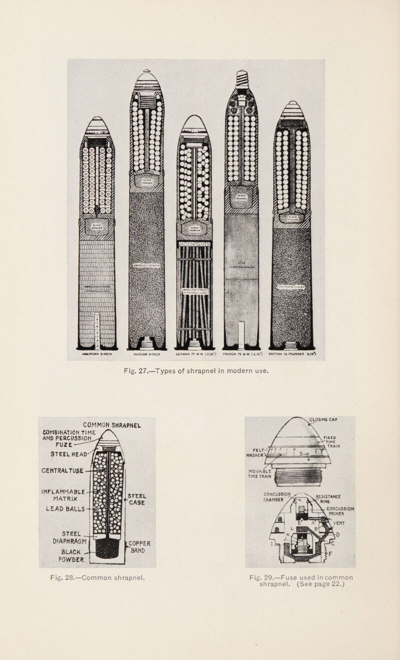 Fig. 27.—Types of shrapnel in modern use. COMMON SHRAPNEL COMBINATION TIME AND PERCUSSION FUZE STEEL HEAD‘S CENTRALTUBE INFLAMMABLE MATRIX LEAD BALLS STEEL DIAPHRAGM BLACK POWDER STEEL CASE COPPER BAND Fig. 29.—Fuse used in common Fig. 28.—Common shrapnel.