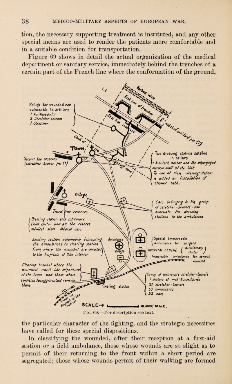 tion, the necessary supporting treatment is instituted, and any other special means are used to render the patients more comfortable and in a suitable condition for transportation. Figure 69 shows in detail the actual organization of the medical department or sanitary service, immediately behind the trenches of a certain part of the French line where the conformation of the ground, Refuge for wounded non vulnerable to artillery / Auxiliary doctor 2 Stretcher-bearers / Stretcher Second k'm reserves (/stretcher-bearer perC?J Two dressing 'stations installed in cellars 1 Assistant doctor and the disengaged medical staff of the Unit To one of these dressing stations is added an installation of Shower bath. Dressing station and infirmary Chief doctor and alt the reserve , medical staff Medical cars Sanitary section automobile e vacua I in, the ambulances to clearing station from where the wounded are directed| to the hospitals of the interior ) Clearing hospital where the wounded await the departure of the tram and those whose Condition hasaggravated re, there V. \>« tV .utP o' SCALED Cars belonging to the grouP of stretcher .hearers - who evacuate the dressing stations to the ambulances 1 y-Special immoveable ^ ambulance for surgery divisiormary doctor \HOSPITAL CENTRE ( ambulance Xr for senous wounded Croup of divisionary stretcher-bearers 7 doctors of wich' 6 auxiliaries 120 stretcher • bearers 63 conductors 22. cars 4 S ONf AUfcg, Fig. 69.—For description see text. the particular character of the fighting, and the strategic necessities have called for these special dispositions. In classifying the wounded, after their reception at a first-aid station or a field ambulance, those whose wounds are so slight as to permit of their returning to the front within a short period are segregated; those whose wounds permit of their walking are formed