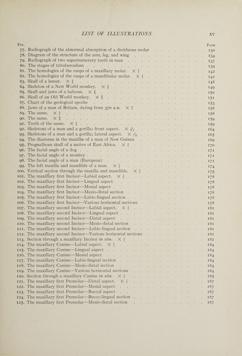 Fig. Page 77. Radiograph of the abnormal absorption of a deciduous molar.130 78. Diagram of the structure of the arm, leg, and wing.134 79. Radiograph of two supernumerary teeth in man.137 80. The stages of trituberculism.139 81. The homologies of the cusps of a maxillary molar. X} .142 82. The homologies of the cusps of a mandibular molar. X ].142 83. Skull of a lemur. X i.148 84. Skeleton of a New World monkey. X h.149 85. Skull and jaws of a baboon. X \.150 86. Skull of an Old World monkey. X f.151 87. Chart of the geological epochs.153 88. Jaws of a man of Britain, dating from 370 a.d. X J.158 89. The same. X |.158 90. The same. X f.159 91. Teeth of the same. X |.159 92. Skeletons of a man and a gorilla; front aspect. X n.164 93. Skeletons of a man and a gorilla; lateral aspect. X t1 4.165 94. The diastema in the maxillae of a man of New Guinea.169 95. Prognathous skull of a native of East Africa. X |.170 96. The facial angle of a dog.171 97. The facial angle of a monkey.171 98. The facial angle of a man (European).171 99. The left maxilla and mandible of a man. X J.174 100. Vertical section through the maxilla and mandible. X j.175 101. The maxillary first Incisor—Labial aspect. X J.178 102. The maxillary first Incisor—Lingual aspect.178 103. The maxillary first Incisor—Mesial aspect.178 104. The maxillary first Incisor—Mesio-distal section.178 105. The maxillary first Incisor—Labio-lingual section.178 106. The maxillary first Incisor—Various horizontal sections. 178 107. The maxillary second Incisor—Labial aspect. X }.181 108. The maxillary second Incisor—Lingual aspect.181 109. The maxillary second Incisor—Distal aspect. .181 no. The maxillary second Incisor—Mesio-distal section..181 in. The maxillary second Incisor—Labio-lingual section.181 112. The maxillary second Incisor—Various horizontal sections.181 113. Section through a maxillary Incisor in situ. X f .182 114. The maxillary Canine—Labial aspect. X J.184 115. The maxillary Canine—Lingual aspect.184 116. The maxillary Canine—Mesial aspect.184 117. The maxillary Canine—Labio-lingual section.184 118. The maxillary Canine—Mesio-distal section.184 119. The maxillary Canine—Various horizontal sections.184 120. Section through a maxillary Canine in situ. X {.185 121. The maxillary first Premolar—Distal aspect. X J.187 122. The maxillary first Premolar—Mesial aspect.187 123. The maxillary first Premolar—Buccal aspect.187 124. The maxillary first Premolar—Bucco-lingual section.187 125. The maxillary first Premolar—Mesio-distal section.187