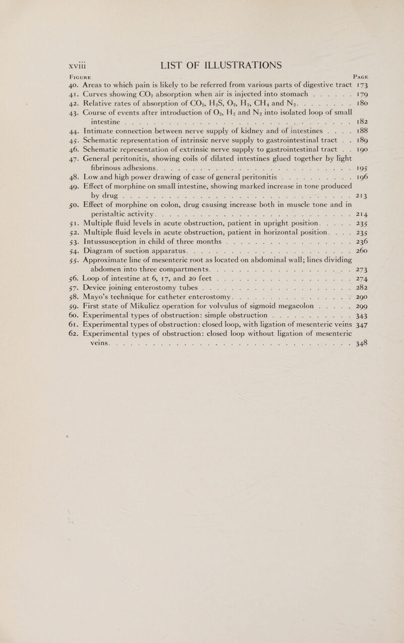 Figure Page 40. Areas to which pain is likely to be referred from various parts of digestive tract 173 41. Curves showing CO2 absorption when air is injected into stomach ...... 179 42. Relative rates of absorption of CO2, H2S, O2, H2, CH4 and N2.180 43. Course of events after introduction of O2, H2 and N2 into isolated loop of small intestine.182 44. Intimate connection between nerve supply of kidney and of intestines .... 188 45. Schematic representation of intrinsic nerve supply to gastrointestinal tract . . 189 46. Schematic representation of extrinsic nerve supply to gastrointestinal tract . .190 47. General peritonitis, showing coils of dilated intestines glued together by light fibrinous adhesions.195 48. Low and high power drawing of case of general peritonitis.196 49. Effect of morphine on small intestine, showing marked increase in tone produced by drug.213 50. Effect of morphine on colon, drug causing increase both in muscle tone and in peristaltic activity.214 51. Multiple fluid levels in acute obstruction, patient in upright position.235 52. Multiple fluid levels in acute obstruction, patient in horizontal position. ... 235 53. Intussusception in child of three months. 236 54. Diagram of suction apparatus.260 55. Approximate line of mesenteric root as located on abdominal wall; lines dividing abdomen into three compartments.273 56. Loop of intestine at 6, 17, and 20 feet.274 57. Device joining enterostomy tubes.282 58. Mayo’s technique for catheter enterostomy.290 59. First state of Mikulicz operation for volvulus of sigmoid megacolon.299 60. Experimental types of obstruction: simple obstruction.343 61. Experimental types of obstruction: closed loop, with ligation of mesenteric veins 347 62. Experimental types of obstruction: closed loop without ligation of mesenteric veins.348