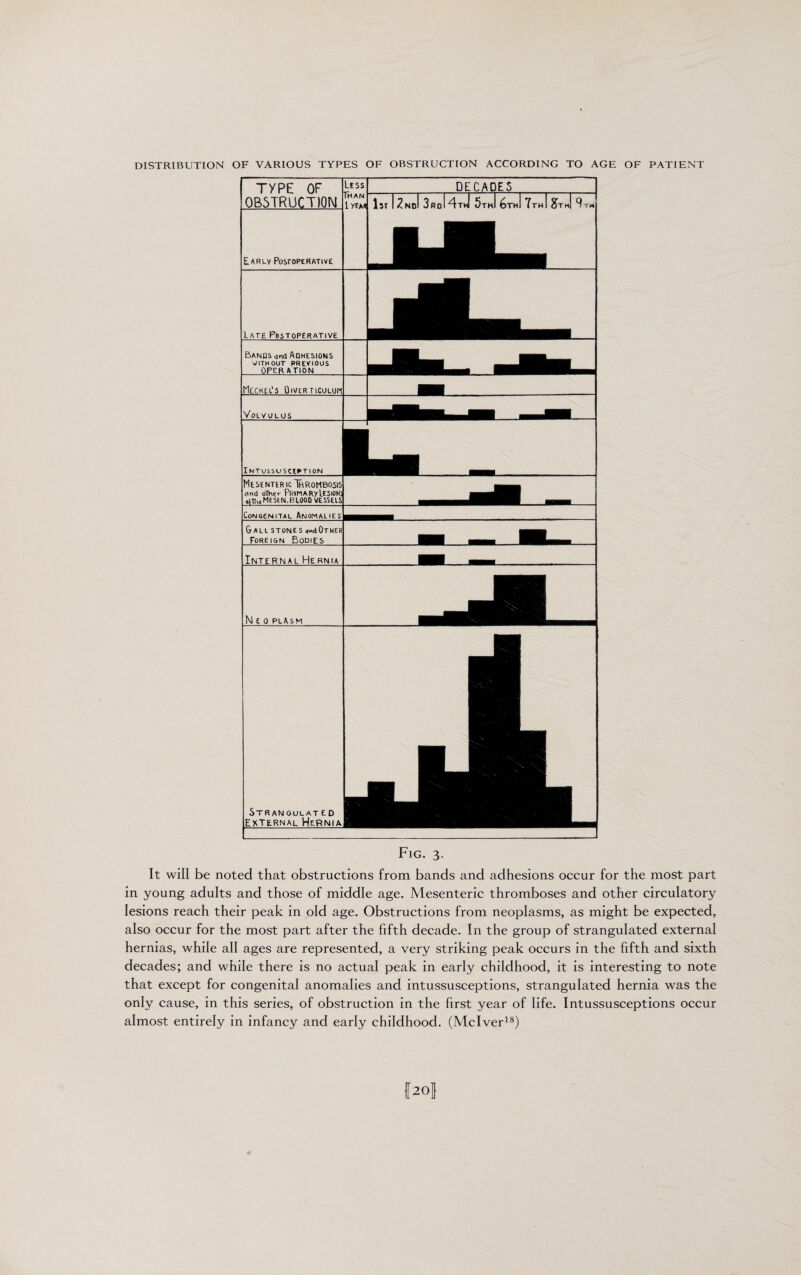 DISTRIBUTION OF VARIOUS TYPES OF OBSTRUCTION ACCORDING TO AGE OF PATIENT TyPE OF OBSTRUCTION Less Than lyEAR DECADES 1st I 2nbI 3roI 4tJ 5thI 6thI 7tmI &th| 9-t Early Postoperative Late Pbstoperative Bands dnd Adhesions UITHOUT PREVIOUS OFER ATION Meckel’s Diverticuluh Volvulus Intussusception Mesenteric Thrombosis and olhcr pRIMARy LeSIOW »ni\t ME SEN. BLOOD VESSELS Congenital Anomalies Gall stones a^Other Foreign Bodies Internal Hernia Meo plAsm Stran gulatE D External Hernia Fig. 3. It will be noted that obstructions from bands and adhesions occur for the most part in young adults and those of middle age. Mesenteric thromboses and other circulatory lesions reach their peak in old age. Obstructions from neoplasms, as might be expected, also occur for the most part after the fifth decade. In the group of strangulated external hernias, while all ages are represented, a very striking peak occurs in the fifth and sixth decades; and while there is no actual peak in early childhood, it is interesting to note that except for congenital anomalies and intussusceptions, strangulated hernia was the only cause, in this series, of obstruction in the first year of life. Intussusceptions occur almost entirely in infancy and early childhood. (Mclver18)