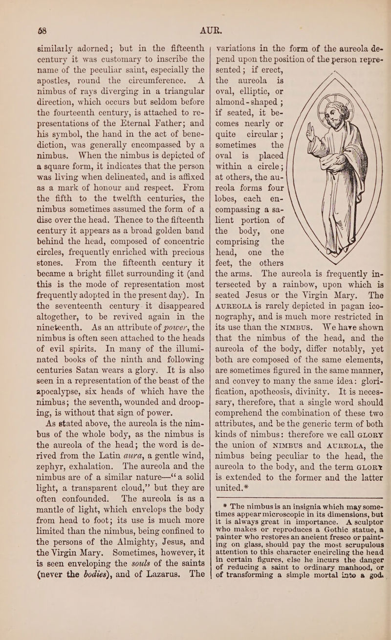 similarly adorned; but in the fifteenth century it was customary to inscribe the name of the peculiar saint, especially the apostles, round the circumference. A nimbus of rays diverging in a triangular direction, which occurs but seldom before the fourteenth century, is attached to re- presentations of the Eternal Father; and his symbol, the hand in the act of bene- diction, was generally encompassed by a nimbus. When the nimbus is depicted of a square form, it indicates that the person was living when delineated, and is affixed as a mark of honour and respect. From the fifth to the twelfth centuries, the nimbus sometimes assumed the form of a disc over the head. Thence to the fifteenth century it appears as a broad golden band behind the head, composed of concentric circles, frequently enriched with precious stones. From the fifteenth century it became a bright fillet surrounding it (and this is the mode of representation most frequently adopted in the present day). In the seventeenth century-it disappeared altogether, to be revived again in the nineteenth. As an attribute of power, the nimbus is often seen attached to the heads of evil spirits. In many of the illumi- nated books of the ninth and following centuries Satan wears a glory. It is also seen in a representation of the beast of the apocalypse, six heads of which have the nimbus; the seventh, wounded and droop- ing, is without that sign of power. As stated above, the aureola is the nim- bus of the whole body, as the nimbus is the aureola of the head; the word is de- rived from the Latin awra, a gentle wind, zephyr, exhalation. The aureola and the nimbus are of a similar nature—‘‘a solid light, a transparent cloud,” but they are often confounded. The aureola is as a mantle of light, which envelops the body from head to foot; its use is much more limited than the nimbus, being confined to the persons of the Almighty, Jesus, and the Virgin Mary. Sometimes, however, it is seen enveloping the sow/s of the saints (never the dodies), and of Lazarus. The variations in the form of the aureola de- pend upon the position of the person repre- sented ; if erect, - the aureola is oval, elliptic, or almond - shaped ; if seated, it be- comes nearly or quite circular ; sometimes the oval is placed within a circle; at others, the au- reola forms four lobes, each en- compassing a sa- lient portion of the body, one comprising the head, one the feet, the others the arms. The aureola is frequently in- tersected by a rainbow, upon which is seated Jesus or the Virgin Mary. The AUREOLA is rarely depicted in pagan ico- nography, and is much more restricted in its use than the Nimpus. We have shown that the nimbus of the head, and the aureola of the body, differ notably, yet both are composed of the same elements, are sometimes figured in the same manner, and convey to many the same idea: glori- fication, apotheosis, divinity. It is neces- sary, therefore, that a single word should comprehend the combination of these two attributes, and be the generic term of both kinds of nimbus: therefore we call GLoRY the union of NIMBUS and AUREOLA, the nimbus being peculiar to the head, the aureola to the body, and the term GLORY is extended to the former and the latter united.* * The nimbusis an insignia which may some- times appear microscopic in its dimensions, but it is always great in importance. <A sculptor who makes or reproduces a Gothic statue, a painter who restores an ancient fresco or paint- ing on glass, should pay the most scrupulous attention to this character encircling the head in certain figures, else he incurs the danger of reducing a saint to ordinary manhood, or of transforming a simple mortal into a god.