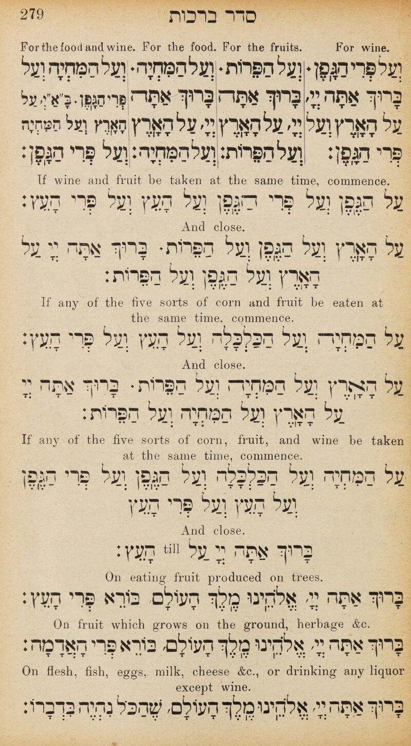 סדר ברכות 279 For the food and wine. For the food. For the fruits. For wine. ועל פרי הגפן♦ :־ : • -V |T י ברוך אתי׳.יי׳ .על האךץ נעל פרי הגפן: 'VI▼” • : ועל הפחית ♦ ן ועל המחיה ♦ ועל המחיה ועל • ן• • • ; • •• • ברוך אתה יי, על הארץ TJ ־ VI▼ T ( ועל הפחת: בחך אתה ןריהגפן.ב״א״י,_על :;י׳ על הארץ הארץ ועל הפוה:ה ועלהמחיה:ועל פרי הגפן: ־ * :▼ : • ־▼I Vi If wine and fruit be taken at the same time, commence. על הגפן ועל פרי הגפן ועל העץ ועל פרי העץ: And close. על הארץ ועל הגפן ועל הפרות* ברוך אתה יי על - r: T - י T •• ־ ־ ־־. ' V IV ־ : ) VITT :הארץ ועל הגפן ועל הפרות If any of the five sorts of corn and fruit be eaten at the same time, commence. על המחיה ועל הכלכלה ועל העץ יעל פרי העץ: And close. על הארץ ועל המחיה ועל הפרות• ברוך אתה יי t: T - I T ־־ ־־ T : • — ־־: I V IT T :על הארץ ועל המחיה ועל הפרות If any of the five sorts of corn, fruit, and wine be taken at the same time, commence. על המחיה ועל הכלכלה ועל הגפן ועל פרי הגפן IVIV־! :־ : • ־.,IV־ ־: T T : - ־־־ ־: T: • - - ועל העץ ועל פרי העץ And close. :העץ *m ברוך אתה יי _על T T# T ן T On eating fruit produced on trees. ברוך אתה יי׳ אלהינו מלך העולם׳ בורא פרי העץ: On fruit which grows on the ground, herbage &c. ברוך אתה יי׳ אליהינו מלך העולם׳ בודא פרי האדמה: On flesh, fish, eggs, milk, cheese &c., or drinking any liquor except wine. ברוך אתה יי׳ אליהינומלך העולם, שהכיל נהיה בדברו: