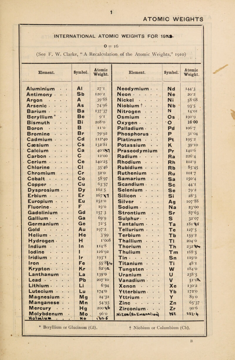 ATOMIC WEIGHTS INTERNATIONAL ATOMIC WEIGHTS FOR 1911*. 0 = 16 (See F. W. Clarke, “ A Recalculation of the Atomic Weights,” 1910) Element. Symbol. Atomic | Weight. Element. Symbol. Atomic Weight. Aluminium • • Al 27*1 Neodymium • • Nd H4*3 Antimony • •• Sb 1202 Neon. Ne 20-2 Argon • ■ A 39-88 Nickel .... Ni 58-68 Arsenic .... As 74-96 Niobium f • • • Nb 93*5 Barium ... Ba 137 *37 Nitrogen • • • N 14-01 ‘ Beryllium* • • Be 91 Osmium • • • Os 190-9 Bismuth • • * Bi 208-o Oxygen .... O 16 00 Boron .... B 11 -o Palladium • • • Pd 106-7 Bromine • • • Br 79-92 Phosphorus • • P 3i 04 Cadmium • * • Cd 112*40 Platinum • • Pt 195-2 Csesium • • • Cs 132-81 Potassium • • K 39-10 Calcium • • • Ca 40*0*1 Praseodymium Pr 140-6 Carbon .... C 12-00 Radium .... Ra 226-4 . Cerium .... Ce I40'25 Rhodium . • • Rh 102-9 Chlorine • • • Cl 35'46 Rubidium * • * Rb 85*45 Chromium • • Cr 52-0 Ruthenium • • Ru 101-7 Cobalt .... Co 58*9 7 Samarium • • Sa 150*4 Copper .... Cu 6357 Scandium. • • Sc 44*1 Dysprosium • * Dy 1625 Selenium • . • Se 79*2 Erbium ... Er i67'V! Silicon .... Si 28*3 Europium - • • Eu 152-0 Silver .... Ag 107*88 Fluorine- • • • F 19-0 Sodium .... Na 23-00 Gadolinium . * Gd 157 3 Strontium • • Sr 87*63 Gallium .... Ga 69-9 Sulphur- • • • S 32-07 Germanium • • Ge 72'5 Tantalum • • • Ta 181-^? Gold. Au 197-2 Tellurium • • • Te 127*5 Helium .... He 3‘99 Terbium - - - Tb i59*2 Hydrogen • • • H roo8 Thallium • • • Tl 204-0 Indium .... In 114-8 Thorium • • • Th 232 ^Vy Iodine .... 1 126-92 Thulium • • • Tm 168-5 Iridium .... Ir 193-1 Tin. Sn II9-O Iron. Fe 55*8W Titanium • • • Ti 48-1 Krypton- • • • Kr 82-91. Tungsten • • • W 184-0 Lanthanum • • La 139-0 Uranium • - • U 238*5 Lead. Pb 207-10 Vanadium - • • V 51*0*. Lithium .... Li 6-94 Xenon .... Xe I30-2 Lutecium • • • Lu 174-0 Ytterbium- • • Yb I72-0 Magnesium • • Mg 24-32 Yttrium .... Y 89 O Manganese • • Mn 54’93 Zinc. Zn 65*37 Mercury • • • Hg 200'^fe Zirconium - * • Zr 90-6 Molybdenum > Y\o\m\u«* Mo , He 96 0 \\o± • & K't to* Ut T-n-t* * Beryllium or Glucinum (Gl). f Niobium or Columbium (Cb). B