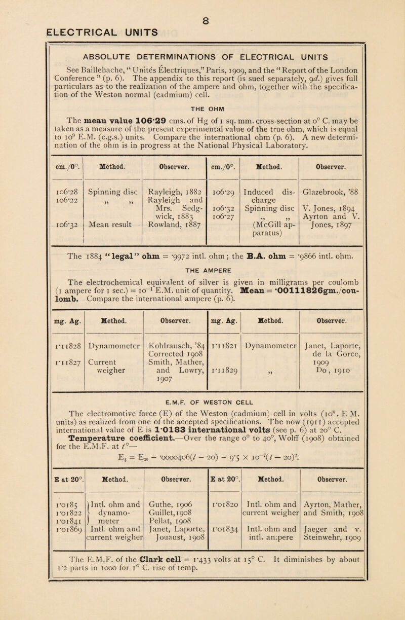 ELECTRICAL UNITS ABSOLUTE DETERMINATIONS OF ELECTRICAL UNITS See Baillehache, “Unites Electriques,” Paris, 1909, and the “ Report of the London Conference ” (p. 6). The appendix to this report (is sued separately, gd.) gives full particulars as to the realization of the ampere and ohm, together with the specifica¬ tion of the Weston normal (cadmium) cell. THE OHM The mean value 106‘29 cms. of Hg of 1 sq. mm. cross-section at o° C. may be taken as a measure of the present experimental value of the true ohm, which is equal to io9 E.M. (c.g.s.) units. Compare the international ohm (p. 6). A new determi¬ nation of the ohm is in progress at the National Physical Laboratory. cm./0°. Method. Observer. cm./0°. Method. Observer. 106-28 Io6'22 106-32 Spinning disc Mean result Rayleigh, 1882 Rayleigh and Mrs. Sedg¬ wick, 1883 Rowland, 1887 106*29 106-32 106-27 Induced dis¬ charge Spinning disc (McGill ap¬ paratus) Glazebrook, ’88 V. Jones, 1894 Ayrton and V. Jones, 1897 The 1884 “legal” ohm = -9972 inti, ohm; the B.A. ohm = *9866 inti. ohm. THE AMPERE The electrochemical equivalent of silver is given in milligrams per coulomb (1 ampere for 1 sec.) = io”1 E.M. unit of quantity. Mean = ‘OOlllS^Ggm./cou- lonib. Compare the international ampere (p. 6). mg. Ag. Method. Observer. mg. Ag. Method. Observer. 1-11828 1-11827 Dynamometer Current weigher Kohlrausch, ’84 Corrected 1908 Smith, Mather, and Lowry, 1907 ri1821 1-11829 Dynamometer 5) Janet, Laporte, de la Gorce, 1909 Do , 1910 E.M.F. OF WESTON CELL The electromotive force (E) of the Weston (cadmium) cell in volts (io8. E M. units) as realized from one of the accepted specifications. The now (1911) accepted international value of E is 1*0183 international volts (see p. 6) at 20° C. Temperature coefficient.—Over the range o° to 40°, Wolff (1908) obtained for the E.M.F. at t°— Et = E20 — *oooo4o6(/ — 20) - 9-5 x io~(/ — 20)2. E at 20°. Method. Observer. E at 20°. Method. Observer. 1-0185 1-01822 1-01841 1*01869 | Inti, ohm and ^ dynamo- ) meter Inti, ohm and current weigher Guthe, 1906 Guillet, 1908 Pellat, 1908 Janet, Laporte, Jouaust, 1908 1*01820 1-01834 Inti, ohm and current weigher Inti, ohm and inti, ampere Ayrton, Mather, and Smith, 1908 Jaeger and v. Steinwehr, 1909 The E.M.F. of the Clark cell = 1*433 volts at 150 C. It diminishes by about i*2 parts in 1000 for i° C. rise of temp.