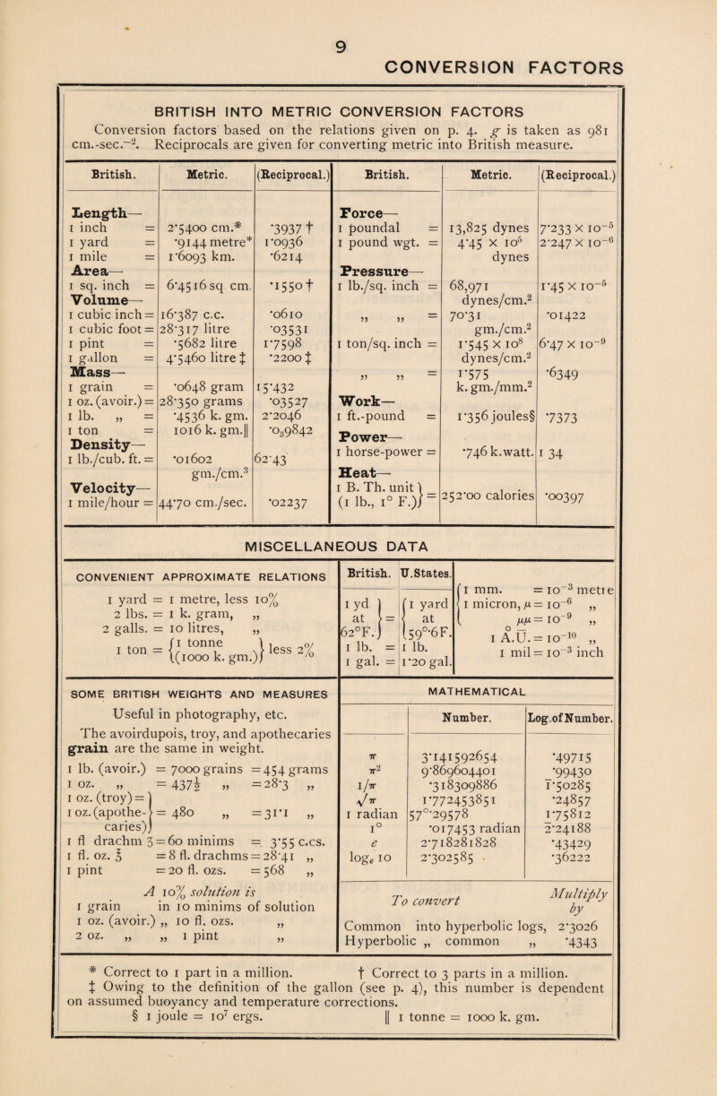 CONVERSION FACTORS BRITISH INTO METRIC CONVERSION FACTORS Conversion factors based on the relations given on p. 4. g is taken as 981 ~2. Reciprocals are given for converting metric into British measure. cm.-sec British. Length— 1 inch = 1 yard = 1 mile = Area— 1 sq. inch = Volume— 1 cubic inch = 1 cubic foot = 1 pint = 1 gallon = Mass— 1 grain = 1 oz. (avoir.) = 1 lb. „ 1 ton = Density— 1 lb./cub. ft. = Velocity— 1 mile/hour = Metric. 2* * * §5400 cm.# •9144 metre* 1*6093 km. 6*4516 sq cm. 16*387 c.c. 28*317 litre •5682 litre 4*5460 litre X *0648 gram 28*350 grams •4536 k. gm. 1016 k. gm (Reciprocal.) *01602 gm./cm.3 44*70 cm./sec. '3937 t 1*0936 *6214 •1550 + *0610 •03531 1*7598 *2200 X I5'432 •03527 2*2046 *039842 62-43 •02237 British. Metric. Force— 1 poundal 1 pound wgt. Pressure— 1 lb./sq. inch >) jj 1 ton/sq. inch = >3 3) Work— 1 ft.-pound Power— 1 horse-power Heat— 1 B. Th. unit \ (1 lb., i° F.)J 13,825 dynes 4*45 x io6 dynes 68,971 1*45 xio~5 dynes/cm.2 70*31 *01422 gm./cm.2 1*545 xio8 6*47x10-° dynes/cm.2 i’575 '6349 k. gm./mm.2 (Reciprocal.) 7*233 X IO~5 2*247 X IO~6 1*356 joules§ •746 k. watt. 252*00 calories 7373 1 34 •00397 MISCELLANEOUS DATA CONVENIENT APPROXIMATE RELATIONS i yard = 1 metre, less 10% 2 lbs. = 1 k. gram, „ 2 galls. = 10 litres, „ (1 tonne \ less ->°/ \(iooo k. gm.)/ ' 1 ton British. U. States. 1 yard at 59°*6F, 1 lb. 1*20 gal 1 mm. 1 micron, /*= 10 [A /X= IO = 10 3 metre 1 A.U. = io~10 1 mil = io-3 inch yy SOME BRITISH WEIGHTS AND MEASURES Useful in photography, etc. The avoirdupois, troy, and apothecaries grain are the same in weight. 1 lb. (avoir.) = 7000 grains =454 grams 1 oz. „ = 43 7\ 33 =28*3 1 oz. (troy) = ) 1 oz.(apothe- > = 480 „ =31*1 caries)] 1 fl drachm 3 = 60 minims = 3*55 c.cs. 1 fl. oz. 3 = 8 fl. drachms = 28*41 1 pint =20 fl. ozs. =568 A 10% solution is 1 grain in 10 minims of solution 1 oz. (avoir.) „ 10 fl. ozs. 2 oz. „ „ 1 pint mathematical yy yy yy Number. Log.ofNumber. 7T 3*141592654 •49715 7r2 9*869604401 •99430 I /tv •318309886 1*50285 \l 7r 1*772453851 •24857 1 radian 57°*29578 1*75812 i° •017453 radian 2*24188 e 2*718281828 •43429 loge 10 2*302585 • •36222 To convert yy yy yy Multiply by Common into hyperbolic logs, 2*3026 Hyperbolic „ common „ '4343 * Correct to 1 part in a million. f Correct to 3 parts in a million. % Owing to the definition of the gallon (see p. 4), this number is dependent on assumed buoyancy and temperature corrections. § 1 joule = 10 ergs. || 1 tonne = 1000 k. gm.