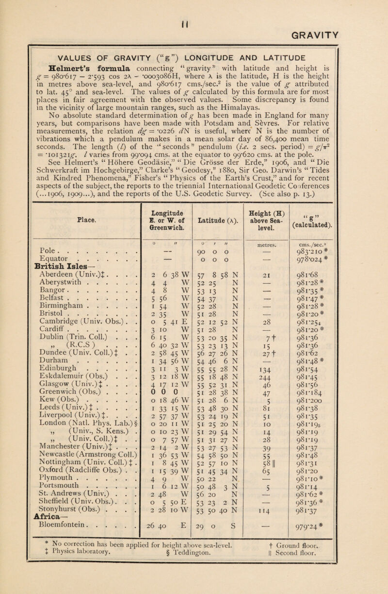 GRAVITY VALUES OF GRAVITY (“g”) LONGITUDE AND LATITUDE Helmert’s formula connecting “gravity” with latitude and height is g — 980*617 — 2*593 cos 2A - *ooo3o86H, where A is the latitude, H is the height in metres above sea-level, and 980*617 cms./sec.2 is the value of g attributed to lat. 450 and sea-level. The values of g calculated by this formula are for most places in fair agreement with the observed values. Some discrepancy is found in the vicinity of large mountain ranges, such as the Himalayas. No absolute standard determination of g has been made in England for many years, but comparisons have been made with Potsdam and Sevres. For relative measurements, the relation dg = *0226 dN is useful, where N is the number of vibrations which a pendulum makes in a mean solar day of 86,400 mean time seconds. The length (/) of the “seconds” pendulum (i.e. 2 secs, period) = gjid — *101321/7. 1 varies from 99*094 cms. at the equator to 99*620 cms. at the pole. See Helmert’s “ Hohere Geodasie,” “ Die Grosse der Erde,” 1906, and “Die Schwerkraft im Hochgebirge,” Clarke’s “Geodesy,” 1880, Sir Geo. Darwin’s “Tides and Kindred Phenomena,” Fisher’s “ Physics of the Earth’s Crust,” and for recent aspects of the subject, the reports to the triennial International Geodetic Conferences (...1906, 1909...), and the reports of the U.S. Geodetic Survey. (See also p. 13.) Place. Longitude Height (H) U rr 59 E. or W. of Greenwich. Latitude (a). above Sea- level. g (calculated). 0 ft 0 1 // metres. cms./sec.2 Pole ......... — 90 0 0 — 983*210 # Equator. — 000 — 978*024 # British Isles— Aberdeen (Univ.)t.... 2 6 38 W 57 8 58 N 21 981*68 Aberystwith. 44 w 52 25 N — 981*28 * Bangor. 48 W 53 13 N — 981*35 * Belfast . .. 5 56 w 54 37 N — 981*47 # Birmingham. i 54 w 52 28 N — 981*28 * Bristol.. 2 35 W 51 28 N — 981*20 # Cambridge (Univ. Obs.) . . 0 5 41 E 52 12 52 N 28 981*254 Cardiff. 310 W 51 28 N — 981*20 # Dublin (Trin. Coll.) . . 6 15 W 53 20 35 N 7 f 98 1*36 „ (R.C.S) . . . . 6 40 32 W 53 23 13 N 15 981*36 Dundee (Univ. Coll.) J . . 2 58 45 w 56 27 26 N 27 f 981*62 Durham ....... 1 34 56 W 54 46 6 N 981*48 # Edinburgh. 3 11 3 W 55 55 28 N 134 981*54 Eskdalemuir (Obs.) . . . 3 12 18 W 55 18 48 N 244 981*45 Glasgow (Univ.) p .... 4 17 12 W 55 52 31 .N 46 981*56 Greenwich (Obs.) .... 0 0 0 51 28 38 N 47 981*184 Kew (Obs.). 0 18 46 w 51 28 6 N 5 981*200 Leeds (Univ.) J. I 33 15 W 53 48 30 N 81 981*38 Liverpool (Univ.) %. . . . 2 57 37 W 53 24 19 N 51 981*35 London (Natl. Phys. Lab.)§ 0 20 11 W 51 25 20 N 10 981*195 ,, (Univ., S. Kens.) . 0 10 23 W 51 29 54 N 14 981*19 ,, (Univ. Coll.)J . . 0 7 57 W 5i 3i 27 N 28 981*19 Manchester (Univ.)£ . . . 2 14 2 W 53 27 53 N 39 981*37 Newcastle (Armstrong Coll.) 1 36 53 W 54 58 5o N 55 981*48 Nottingham (Univ. Coll.) % . 1 8 45 W 52 57 10 N 58 || 981*31 Oxford (Radcliffe Obs.) . . 1 15 39 w 5i 45 34 N 65 981*20 Plymouth ...... 49 W 50 22 N 981*10 # Portsmouth. 1 6 12 W 50 48 3 N 5 981*14 St. Andrews (Univ.) . . . 2 48 W 56 20 N 981*62 # Sheffield (Univ. Obs.) . . . 0 5 50 E 53 23 2 N — 981*36 * Stonyhurst (Obs.) .... 2 28 10 W 53 5° 40 N 114 981*37 Africa— Bloemfontein...... 26 40 E 29 0 S 979*24 * * No correction has been applied for height above sea-level. f Ground floor, t Physics laboratory. § Teddington. || Second floor.