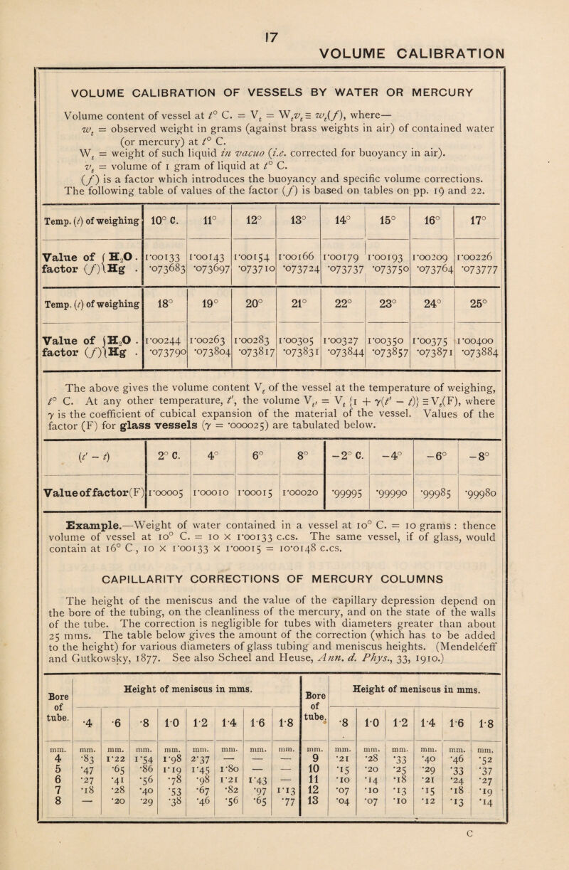 VOLUME CALIBRATION VOLUME CALIBRATION OF VESSELS BY WATER OR MERCURY Volume content of vessel at t° C. — Vt — Wtvt = where— wt — observed weight in grams (against brass weights in air) of contained water (or mercury) at i° C. Wt — weight of such liquid in vacuo (i.e. corrected for buoyancy in air). vt = volume of i gram of liquid at t° C. (y*) is a factor which introduces the buoyancy and specific volume corrections. The following table of values of the factor (/) is based on tables on pp. 19 and 22. Temp. (/) of weighing 10° C. 11° 12° 13° 14° 15° 16° 17° Value of j H20 . factor (/)\Hg . 1*00133 •073683 1*00143 •073697 roo[54 •073710 1 *oo 166 •073724 1*00179 •073737 1*00193 •073750 1 *00209 •073764 1-00226 •073777! Temp. (/*) of weighing 18° 19° 20° 21° 22° 23° 24° 25° Value of jH2© . factor (/))Hg . 1*00244 •073790 1*00263 •073804 1*00283 •073817 1*00305 •073831 1*00327 •073844 1*00350 •073857 1*00375 •073871 _ 1 *00400 •073884 The above gives the volume content Vt of the vessel at the temperature of weighing, t° C. At any other temperature, t\ the volume Vt, = Vt (1 + y(l' - /)} = V„(F), where 7 is the coefficient of cubical expansion of the material of the vessel. Values of the factor (F) for glass vessels (7 = *000025) are tabulated below. V -1) Value of factor(F) 2° C. 1*00005 4r roooio 6C 8C 1*00015 1*00020 2° C. •99995 — 4C •99990 -6C •99985 — 8C •99980 Example.—Weight of water contained in a vessel at io° C. = 10 grams : thence volume of vessel at io° C. = 10 x 1*00133 c.cs. The same vessel, if of glass, would contain at 160 C , 10 X 1*00133 x 1*00015 = 10*0148 c.cs. CAPILLARITY CORRECTIONS OF MERCURY COLUMNS The height of the meniscus and the value of the capillary depression depend on the bore of the tubing, on the cleanliness of the mercury, and on the state of the walls of the tube. The correction is negligible for tubes with diameters greater than about 25 mms. The table below gives the amount of the correction (which has to be added to the height) for various diameters of glass tubing and meniscus heights. (Mendeffieff and Gutkowsky, 1877. See also Scheel and Heuse, Ann. d. Phys., 33, 1910.) Bore UI tube. •4 •6 •8 TO T2 mm. mm. mm. mm. mm. mm. 4 •83 1*22 i*54 I‘98 2*37 5 •47 •65 •86 1*19 i*45 6 •27 *41 •56 •78 •98 7 ■18 •28 •40 T3 •67 8 ■ *20 •29 •38 •46 in mms. Bore of tube. Height of meniscus in mms. T4 T6 T8 •8 TO T2 T4 16 T8 mm. mm. mm. mm. mm. mm. mm. mm. mm. mm. — — — 9 •21 •28 •33 •40 •46 *52 i '8o — — 10 •15 •20 •25 •29 •33 *37 1*21 i*43 — 11 'IO •14 •18 *21 •24 •27 •82 *97 1*13 12 *07 •10 •13 •15 •18 •19 •56 •65 77 13 •04 •07 *IO •12 13 *14 C