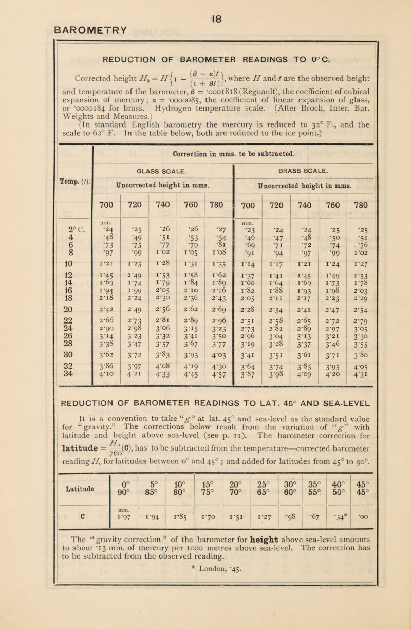 BAROMETRY REDUCTION OF BAROMETER READINGS TO 0° C. (B — «)/ Corrected height H0 = //(i — , where H and / are the observed height r (i + et). and temperature of the barometer, /3 = *0001818 (Regnault), the coefficient of cubical expansion of mercury; a = *0000085, the coefficient of linear expansion of glass, or *0000184 for brass. Hydrogen temperature scale. (After Broch, Inter. Bur. Weights and Measures.) (In standard English barometry the mercury is reduced to 320 F., and the scale to 62° F. In the table below, both are reduced to the ice point.) Temp. (A Correction in mms. to be subtracted. GLASS SCALE. Uncorrected height in mms. BRASS SCALE. Uncorrected height in mms. 700 720 740 760 780 700 720 740 760 780 ft 2° C. mm. •24 ■25 *26 *2 6 •27 mm. •23 •24 •24 •25 •25 4 •48 ’49 '5i ‘53 '54 •46 *47 •48 •50 *5i 6 *73 75 '77 •79 *81 •69 •71 •72 *74 •76 8 •97 '99 1*02 1*05 1*08 •91 '94 '97 *99 1*02 10 I *21 1*25 I *28 I’3I i*35 I’I4 1*17 1*21 1*24 1*27 12 i’45 1*49 i*53 1 *58 1*62 1 *37 1*41 1'45 1*49 i*53 14 1*69 1*74 1-79 1*84 1*89 i*6o 1*64 1*69 1 * 73 1*78 16 1*94 1*99 2*05 2*10 2*16 1*82 i*88 1'93 1*98 2*03 18 2*18 2*24 2*30 2*36 2'43 2*05 2*11 2*17 2*23 2*29 20 2*42 2'49 2*56 2*62 2*69 2*28 2-34 2*41 2*47 2'54 22 2*66 2*73 2*81 2*89 2*96 2*51 2*58 2*65 2*72 2*79 24 2*90 2*98 3*06 3*15 3‘23 2*73 2*8l 2*89 2*97 3'°5 26 3’i4 3-23 3*32 3'4i 3'5° 2*96 3'°4 3’i3 3*21 3'3° 28 3*38 3'47 3*57 3 ‘67 3*77 3‘i9 3*28 3*37 3*46 3'55 30 3*62 3*72 3'83 3*93 4'°3 3*4i 3*5i 3-61 371 3'80 32 3*86 3'97 4*08 4'i9 4'3° 3'64 3’74 3'85 3'95 4’°5 34 4*10 4*21 4'33 4'45 4*57 3*87 3'9S 4*09 4*20 4’3i REDUCTION OF BAROMETER READINGS TO LAT. 45° AND SEA-LEVEL It is a convention to take “g” at lat. 450 and sea-level as the standard value for “gravity.” The corrections below result from the variation of u g” with latitude and height above sea-level (see p. 11). The barometer correction for H latitude = ^^(C), has to be subtracted from the temperature—corrected barometer reading H0 for latitudes between o° and 450 ; and added for latitudes from 450 to 90°. Latitude CO OO 0 0 1 5° 85° oo.-*. 00 0 0 <1^ Cn Or 0 0 20° 70° 25° 65° 0 0 00 COCO 35° 55° Cn 4^ OO 0 0 0 0 lO lO C mm. 1*97 1'94 1-0 co * 1*70 i*5i 1*27 * •98 *67 *34* *oo The “ gravity correction ” of the barometer for height above sea-level amounts to about 'i3 mm. of mercury per 1000 metres above sea-level. The correction has to be subtracted from the observed reading. * London, *45.