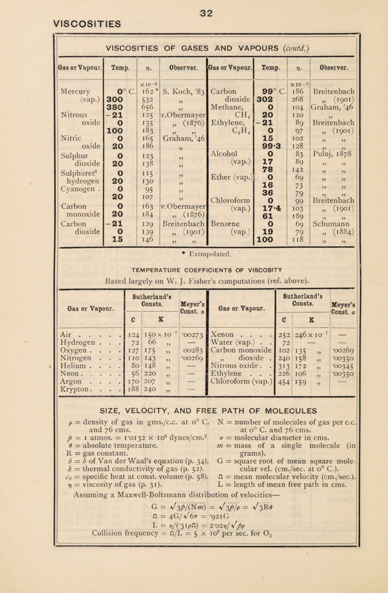 VISCOSITIES VISCOSITIES OF GASES AND VAPOURS (contd.) Gas or Vapour. Temp. V- Observer. Gas or Vapour. Temp. ??• Observer. X10-6 xio-6 Mercury 0° C. 162 * S. Koch, ’83 Carbon 99° C 186 Breitenbach (vap.) 300 532 5) dioxide 302 268 ,7 (i9°0 380 656 Methane, 0 104 Graham, ’46 Nitrous -21 125 v.Obermayer ch4 20 120 7? oxide 0 135 „ (1876) Ethylene, C2H4 -21 89 Breitenbach 100 183 7) 77 0 97 ,7 (190O Nitric 0 165 Graham, ’46 15 102 oxide 20 186 5? 99-3 128 77 77 Sulphur 0 123 Alcohol 0 83 Puluj, 1878 dioxide 20 138 (vap.) 17 89 77 77 Sulphuret- hydrogen 0 20 115 130 77 77 Ether (vap.) 78 0 16 142 69 73 79 99 77 77 77 77 Cyanogen . 0 20 95 107 77 77 Chloroform 36 0 77 77 77 77 Breitenbach Carbon monoxide 0 20 163 184 v.Obermayer „ (1876) (vap.) 17-4 61 103 189 „ (1901) *7 77 Schumann Carbon -21 129 Breitenbach Benzene 0 69 dioxide 0 139 „ (I9°0 (vap.) 19 79 77 (1884) 15 146 57 77 100 118 77 77 * Extrapolated. TEMPERATURE COEFFICIENTS OF VISCOSITY Based largely on W. J. Fisher’s computations (ref. above). Gas or Vapour. Sutherland’s Consts. Meyer’s Const, a Gas or Vapour. Sutherland’s Consts. Meyer’s Const, a C K C K Air. 124 150 X io~7 ’00273 Xenon .... 252 246 x10 7 — Hydrogen . . . 72 66 77 — Water (vap.) . . 72 — — Oxygen .... 127 175 77 00283 Carbon monoxide 102 i35 77 •00269 Nitrogen . . . 110 143 •00269 „ dioxide . 240 158 „ •00350 Helium .... 80 148 77 — Nitrous oxide . . 313 172 „ •00345 N eon. , . . . 56 220 77 — Ethylene . . . 226 106 „ *00350 Argon .... 170 207 77 — Chloroform (vap.) 454 159 ,7 — Krypton.... 188 240 77 - 1 SIZE, VELOCITY, AND p = density of gas in gms./c.c. at o° C. and 76 cms. p = 1 atmos. = roi32 X io6 dynes/cm.2 0 = absolute temperature. R = gas constant FREE PATH OF N MOLECULES number of molecules of gas per c.c. at o° C. and 76 cms. <t = molecular diameter in cms. m — mass of a single molecule (in grams) b — b of Van der Waal’s equation (p. 34). G = square root of mean square mole- k = thermal conductivity of gas (p. 52). cular vel. (cm./sec. at o° C.). cv = specific heat at const, volume (p. 58). n = mean molecular velocity (cm./sec.). 7j = viscosity of gas (p. 31). L = length of mean free path in cms. Assuming a Maxwell-Boltzmann distribution of velocities— G = V 3P/(Nm) = V 3pjp = V 3R0 n = 4G/v6tt = -921G L = V(*3 lPn) = 2-0277/ Vpp Collision frequency = n/L = 5 x io9 per sec. for 02