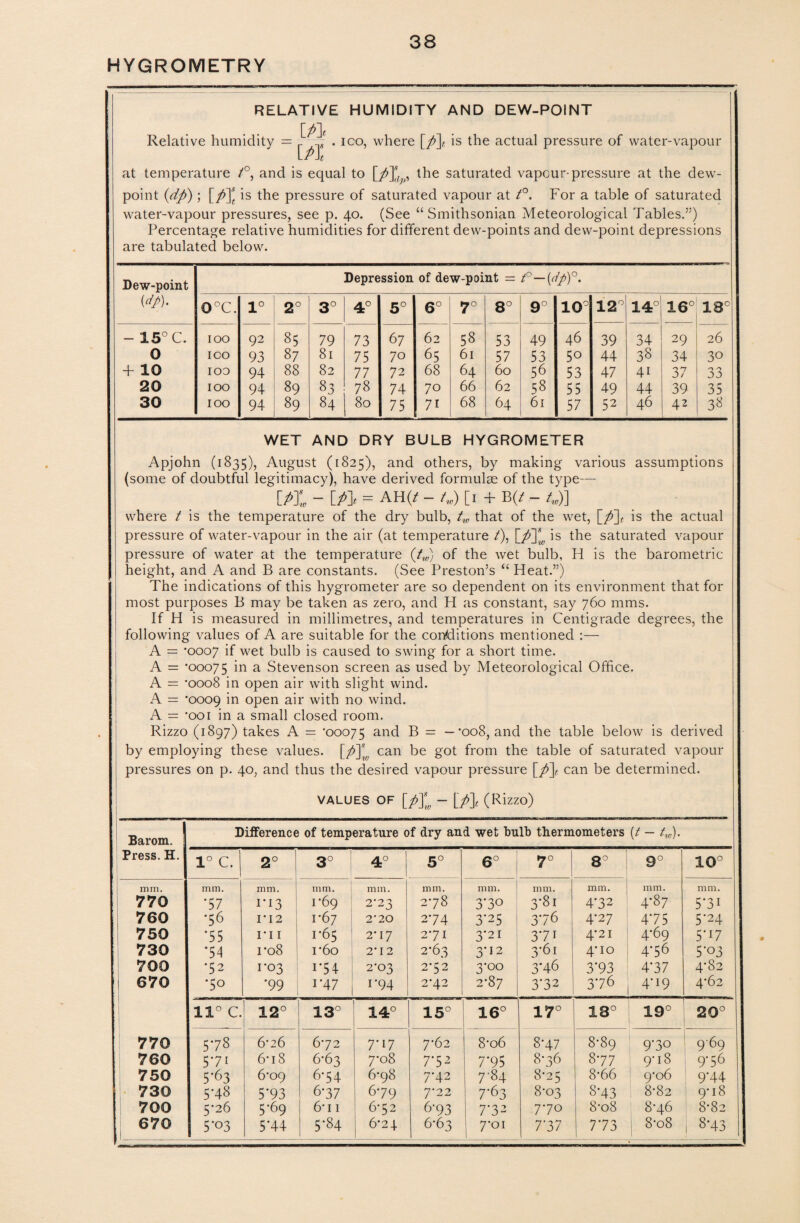 HYGROMETRY Relative humidity = RELATIVE M* IPX HUMIDITY AND DEW-POINT . ico, where [p\ is the actual pressure of water-vapour at temperature /°, and is equal to [Pjd/>, the saturated vapour-pressure at the dew¬ point (dp) ; [pjf is the pressure of saturated vapour at t°. For a table of saturated water-vapour pressures, see p. 40. (See “Smithsonian Meteorological Tables.”) Percentage relative humidities for different dew-points and dew-point depressions are tabulated below. Dew-point Depression of dew-point = t°—(dp)°. (dp). o°c. 1° 2° 3° 4° 5° 6° 7° 8° 9° O © tH 12° 0 H 16° 18 - 15° C. 100 92 85 79 73 67 62 58 53 49 46 39 34 29 26 0 ICO 93 87 81 75 70 65 61 57 53 5° 44 38 34 30 + 10 IOD 94 88 82 77 7 2 68 64 60 56 53 47 4i 37 33 20 100 94 89 83 78 74 70 66 62 58 55 49 44 39 35 30 100 94 89 84 80 75 7i 68 64 61 57 52 46 42 38 WET AND DRY BULB HYGROMETER Apjohn (1835), August (1825), and others, by making various assumptions (some of doubtful legitimacy), have derived formulas of the type— IPX, ~ iPlt = AH(/ - 4) [1 + B(7 - 4)] where t is the temperature of the dry bulb, 4 that of the wet, [p]t is the actual pressure of water-vapour in the air (at temperature 7), [J>X is the saturated vapour pressure of water at the temperature (4) of the wet bulb, H is the barometric height, and A and B are constants. (See Preston’s “Pleat.”) The indications of this hygrometer are so dependent on its environment that for most purposes B may be taken as zero, and H as constant, say 760 mms. If H is measured in millimetres, and temperatures in Centigrade degrees, the following values of A are suitable for the conditions mentioned :— A = *0007 if wet bulb is caused to swing for a short time. A = *00075 *n a Stevenson screen as used by Meteorological Office. A = *0008 in open air with slight wind. A = *0009 in open air with no wind. A = *ooi in a small closed room. Rizzo (1897) takes A = '00075 and B = — *008, and the table below is derived by employing these values. [pjw can be got from the table of saturated vapour pressures on p. 40, and thus the desired vapour pressure [p\ can be determined. VALUES OF [/]’ - [fi\ (Rizzo) Barom. Difference of temperature of dry and wet bulb thermometers (t — tw). Press. H. 1° C. ' 2° 3° 4° 5° 6° 7° 8 9° 10° mm. mm. mm. mm. mm. mm. mm. mm. mm. mm. mm. 770 •57 1*13 1*69 2*23 2*78 3*30 3*81 4*32 4*87 5*31 760 *56 1*12 1*67 2*20 2*74 3-25 3*76 4*27 475 5*24 750 •55 I'll 1*65 2*17 2*71 3*21 37i 4*21 4*69 5*i7 730 •54 ro8 1*60 2*12 2*63 3*12 3*61 4*10 4*56 5'°3 700 *52 1*03 1*54 2*03 2*52 3*00 3'46 3‘93 4‘37 4*82 670 •50 '99 1*47 1*94 2*42 2*8 7 3‘32 376 4‘J9 4*62 11° c. 12° 13° 14° 15° 16° 0 H M CO 0 19° 20° 770 5*78 6*26 6*72 7*i7 7* 62 8*06 8*47 8*89 9*30 969 760 5*71 6*18 6*63 7*08 7*52 7*95 8*36 8*77 9* 18 9*56 750 5*63 6*09 6*54 6*98 7*42 784 8*25 8*66 9*06 9*44 • 730 5*48 5*93 6*37 6*79 7*22 7*63 8*03 8*43 8*82 9* 18 700 5*26 5*69 6*i 1 6*52 6*93 r 32 770 8*o8 8*46 8*82 670 | 5‘°3 5*44 5*84 6*24. 6*63 7*01 7'37 773 8*o8 i 8*43