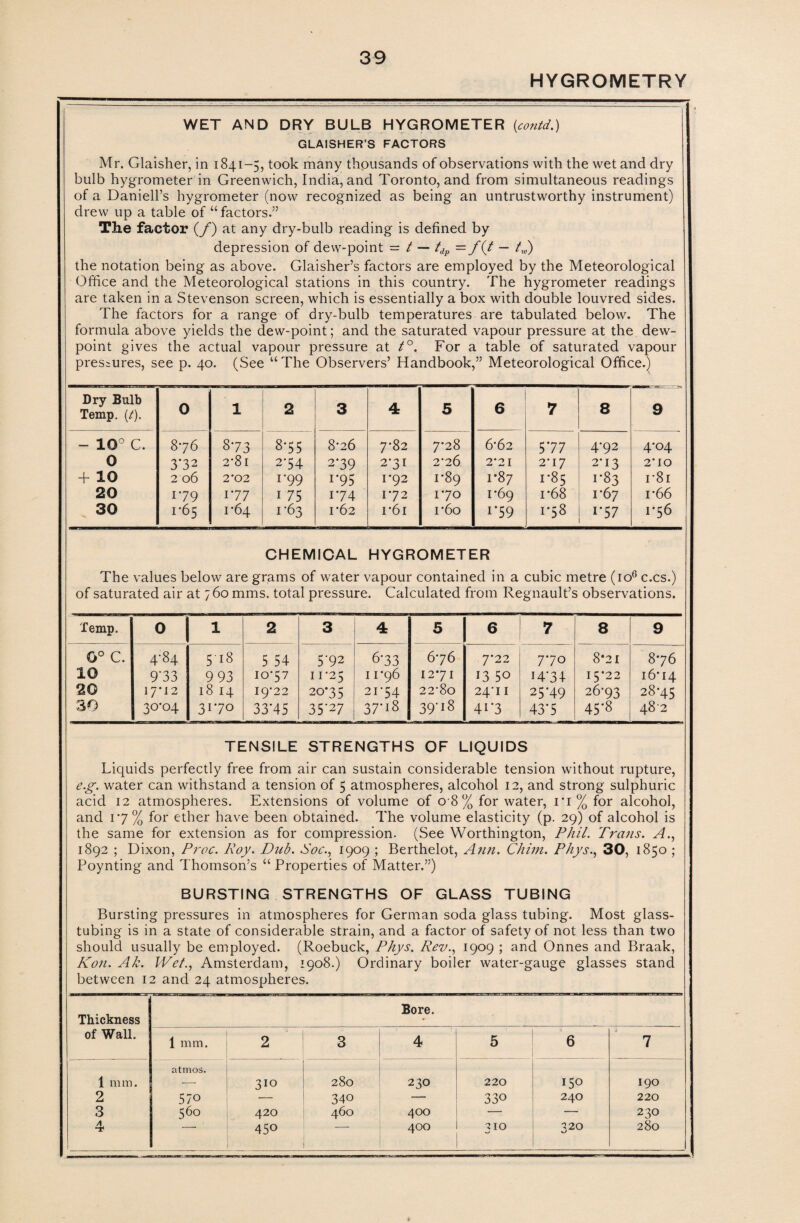 HYGROMETRY WET AND DRY BULB HYGROMETER {contd.) GLAISHER’S FACTORS Mr. Glaisher, in 1841-5, took many thousands of observations with the wet and dry bulb hygrometer in Greenwich, India, and Toronto, and from simultaneous readings of a Daniell’s hygrometer (now recognized as being an untrustworthy instrument) drew up a table of “ factors.” The factor {/) at any dry-bulb reading is defined by depression of dew-point = t — tdp = f(t — tw) the notation being as above. Glaisher’s factors are employed by the Meteorological Office and the Meteorological stations in this country. The hygrometer readings are taken in a Stevenson screen, which is essentially a box with double louvred sides. The factors for a range of dry-bulb temperatures are tabulated below. The formula above yields the dew-point; and the saturated vapour pressure at the dew¬ point gives the actual vapour pressure at t°. For a table of saturated vapour pressures, see p. 40. (See “The Observers’ Handbook,” Meteorological Office.) Dry Bulb Temp. (t). 0 1 2 3 4 5 6 7 8 9 - 10° C. 0 + 10 20 30 876 3‘32 2 06 179 1*65 873 2*8l 2'02 177 1*64 875 2*54 1'99 1 75 1-63 8*26 279 r95 174 1*62 7-82 2-31 1*92 172 r6i 7’ 28 2'26 1*89 170 i*6o 6*62 2*2 I 1*87 1-69 1*59 5*77 2‘17 1-85 1 *68 r58 4*92 2*13 1-83 1*67 i*57 4‘°4 2 IO i-8i 1-66 1*56 CHEMICAL HYGROMETER The values below are grams of water vapour contained in a cubic metre (ioG c.cs.) of saturated air at 760 mms. total pressure. Calculated from Regnault’s observations. Temp. 0 1 2 3 4 5 6 7 8 9 0° C. 4-84 5i8 5 54 5*92 6-33 6*76 7*22 770 8*21 876 10 9*33 9 93 10*57 11*25 11*96 12*71 13 50 i4*34 15*22 16*14 20 17*12 18 14 19*22 20*35 21*54 22*80 24*1 I 25*49 26*93 28*45 30 30*04 31*70 33*45 3 5 *27 37*i8 39'18 4i*3 43'5 45*8 482 TENSILE STRENGTHS OF LIQUIDS Liquids perfectly free from air can sustain considerable tension without rupture, e.g. water can withstand a tension of 5 atmospheres, alcohol 12, and strong sulphuric acid 12 atmospheres. Extensions of volume of 0 8 % for water, ri % for alcohol, and 17% for ether have been obtained. The volume elasticity (p. 29) of alcohol is the same for extension as for compression. (See Worthington, Phil. Trans. A., 1892 ; Dixon, Proc. Roy. Dub. Roc., 1909 ; Berthelot, Ann. Chim. Phys., 30, 1850 ; Poynting and Thomson’s “ Properties of Matter.”) BURSTING STRENGTHS OF GLASS TUBING Bursting pressures in atmospheres for German soda glass tubing. Most glass¬ tubing is in a state of considerable strain, and a factor of safety of not less than two should usually be employed. (Roebuck, Phys. Rev., 1909 ; and Onnes and Braak, Kon. Ak. Wet., Amsterdam, 1908.) Ordinary boiler water-gauge glasses stand between 12 and 24 atmospheres. Thickness of Wall. Bore. 1 mm. 2 3 4 5 6 j 7 atmos. 1 mm. — 310 280 230 220 150 190 2 570 — 340 — 330 240 220 3 560 420 460 400 — — 230 4 “ 45° 400 *210 320 280