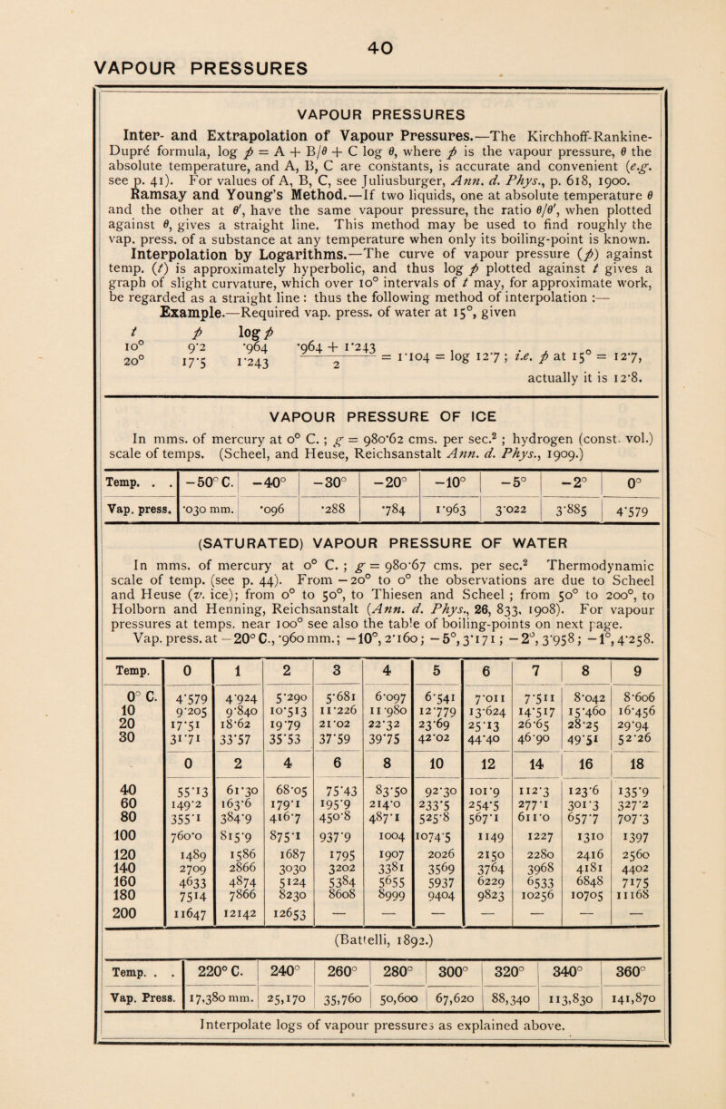 VAPOUR PRESSURES VAPOUR PRESSURES Inter- and Extrapolation of Vapour Pressures.—The Kirchhoff-Rankine- Dupre formula, log p — A 4- B/0 + C log 0, where p is the vapour pressure, 0 the absolute temperature, and A, B, C are constants, is accurate and convenient (e.g. see p. 41). For values of A, B, C, see Juliusburger, Ann. d. Physp. 618, 1900. Ramsay and Young’s Method.—If two liquids, one at absolute temperature 0 and the other at 0', have the same vapour pressure, the ratio 0/0', when plotted against 0, gives a straight line. This method may be used to find roughly the vap. press, of a substance at any temperature when only its boiling-point is known. Interpolation by Logarithms.—The curve of vapour pressure (p) against temp. (/) is approximately hyperbolic, and thus log p plotted against t gives a graph of slight curvature, which over io° intervals of t may, for approximate work, be regarded as a straight line : thus the following method of interpolation Example.—Required vap. press, of water at 150, given t p log p IO° 9‘2 *964 *964+1*243 . . . t o 200 175 1*243 2 — * io4 — iog 12 7 j p at 15 127* actually it is 12*8. VAPOUR PRESSURE OF ICE In mms. of mercury at o° C. ; g = 980*62 cms. per sec.2 ; hydrogen (const, vol.) scale of temps. (Scheel, and Heuse, Reichsanstalt Aim. d. Phys., 1909.) Temp. . . — 50°C. 0 0 1 0 0 CO 1 1 to 0 0 -10° -5° -2° 0° Vap. press. *030 mm. •096 •288 •784 1*963 3*022 3*885 4*579 (SATURATED) VAPOUR PRESSURE OF WATER In mms. of mercury at o° C. ; g — 980*67 cms. per sec.2 Thermodynamic scale of temp, (see p. 44). From — 20° to o° the observations are due to Scheel and Heuse (y. ice); from o° to 50°, to Thiesen and Scheel ; from 50° to 200°, to Holborn and Henning, Reichsanstalt (Ann. d. Phys., 26, 833, 1908). For vapour pressures at temps, near ioo° see also the table of boiling-points on next page. Vap. press.at—20°C.,’960mm.; —10°, 2*160; —5°,3*171; —2°, 3*958; —1°,4*258. Temp. 0 1 2 3 4 5 6 7 8 9 0° C. 4*579 4*924 5*290 5*681 6*097 6*541 7*011 7*5ii 8*042 8* 606 10 9*205 9*840 10*513 11*226 11 *980 12*779 13*624 i4*5i7 15*460 16*456 20 i7*5i 18*62 19*79 21*02 22*32 23*69 25*13 26*65 28*25 29*94 30 31*71 33*57 35*53 37*59 39*75 42*02 44*40 46*90 49'S1 52*26 - 0 2 4 6 8 10 12 14 16 18 40 55*i3 61*30 68*05 75*43 83*50 92*30 101*9 112*3 123*6 i35*9 60 149*2 163*6 179*1 195*9 214*0 233*5 254*5 277*1 3oi*3 327*2 80 355*i 384*9 416*7 450*8 487*1 525*8 567*1 611*0 657*7 707*3 100 760*0 8i5*9 875*1 937*9 1004 1074*5 1149 1227 1310 1397 120 1489 1586 1687 1795 1907 2026 2150 2280 2416 2560 140 2709 2866 3°3° 3202 3381 3569 3764 3968 4181 4402 160 4633 4874 5124 5384 5655 5937 6229 6533 6848 7i75 180 75*4 7866 8230 8608 8999 9404 9823 10256 10705 11168 200 11647 12142 12653 — — — — — — — (Battelli, 1892.) Temp. . . 220° C. 240° 260° 280° 300° 320° 340° 360° Vap. Press. 17,380 mm. 25,170 35,760 50,600 67,620 88,340 | 113,830 141,870 Interpolate logs of vapour pressures as explained above.