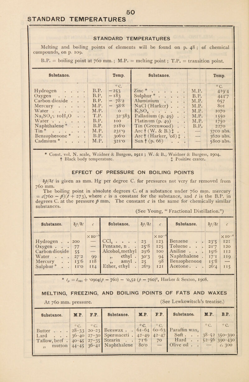 STANDARD TEMPERATURES STANDARD TEMPERATURES Melting and boiling points of elements will be found on p. 48 ; of chemical compounds, on p. 109. B.P. = boiling point at 760 mm.; M.P. = melting point ; T.P. = transition point. Substance. i Temp. Substance. ■ Temp. Hydrogen .... B.P. 0 C. -253 Zinc *. M.P. °C. 4T9‘4 Oxygen. B.P. -183 Sulphur *. B.P. 444-7 Carbon dioxide . . B.P. — 78’2 Aluminium .... M.P. 657 Mercury. M.P. - 38-8 NaCl (Harker) . . . M.P. 801 Water. M.P. 0 k2so4. M.P. 1070 Na2S04*. ioli20 T.P. 32-383 Palladium (p. 49) . . M.P. 1550 Water. B.P. 100 Platinum (p. 49) . . M.P. 1750 Naphthalene * . . . B.P. 2l8'0 Tin (Greenwood) . B.P. 2270 Tin *. M.P. 231-9 Arc t (W. & B.)t . . Arc f (Harker, ’08) £ . •— 3700 abs. Benzophenone * . . B.P. 3o6‘o — 3620 abs. Cadmium * . . . . M.P. 321*0 Sun f (p. 66) . . — 5800 abs. * Const, vol. N. scale, Waidner & Burgess, 1911 ; W. & B., Waidner & Burgess, 1904. t Black body temperature. % Positive crater. EFFECT OF PRESSURE ON BOILING POINTS 8//5/ is given as mm. Hg per degree C. for pressures not very far removed from 760 mm. The boiling point in absolute degrees C. of a substance under 760 mm. mercury = c(j60 — p)(t + 273), where c is a constant for the substance, and t is the B.P. in degrees C. at the pressure p mm. The constant c is the same for chemically similar substances. (See Young, “ Fractional Distillation.”) Substance. dp/St c Substance. Sp/St c Substance. 8p/8t c Hydrogen . . 200 fx.- X IO- CC14 .... 23 X IO-6 123 Benzene . . 237 X IO-6 12 I Oxygen . . . 77 — Pentane, n . . 25*8 125 Toluene . . . 217 120 Carbon dioxide 55 — Alcohol, methyl 29*6 IOO Aniline . . . 19*6 112 Water . . . 27’2 99 ,, ethyl . 30’3 94 Naphthalene . 17-1 I 19 Mercury . . 13-6 118 ,, amyl . 25 98 Benzophenone 15-8 — Sulphur * . . iro 114 Ether, ethyl . 26*9 121 Acetone. . . 2O4 I 15 * tp = t760 + '09041/ — 760) — 'o452 (p — 760)2, Darker Sc Sexton, 1908. MELTING, FREEZING, AND BOILING POINTS OF FATS AND WAXES At 760 mm. pressure. (See Lewkowitsch’s treatise.) Substance. IP. F.P. Substance. M.P. F.P. Substance. M.P. B.P. 0 C. 0 C. °C. 0 C. 0 C. 0 C. Butter . . . 28-33 20-23 Beeswax . . 61-64 60-63 Paraffin wax, Lard . . . 36-40 27-30 Spermaceti . 42-49 42-47 Soft . . . 38-52 350-39° Tallow, beef . 40-45 27-35 Stearin . . 71 ’6 70 H ard . 52-56 390-430 ,, mutton 44-45 36-41 Naphthalene 8o’o Olive oil . . c. 300