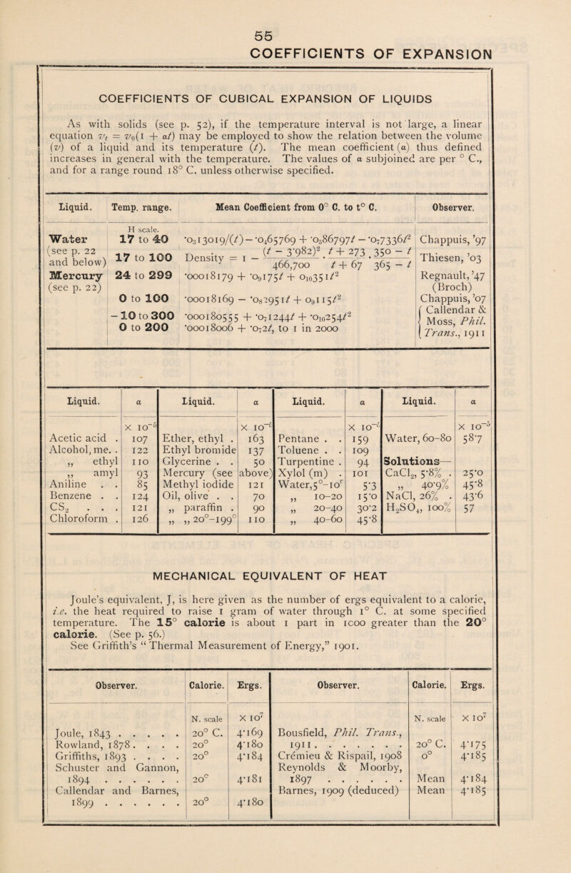 COEFFICIENTS OF EXPANSION COEFFICIENTS OF CUBICAL EXPANSION OF LIQUIDS As with solids (see p. 52), if the temperature interval is not large, a linear equation vt = w0(i + at) may be employed to show the relation between the volume (v) of a liquid and its temperature (/). The mean coefficient (a) thus defined increases in general with the temperature. The values of a subjoined are per 0 C., and for a range round 180 C. unless otherwise specified. Liquid. Temp, range. Water (see p. 22 and below) Mercury (see p. 22) H scale. 17 to 40 17 to 100 24 to 299 0 to 100 -10 to 300 0 to 200 Mean Coefficient from 0° C. to t° C. ■0313019/(0 — -0465769 4- -0586797/ --o77336/2 Density = , - (' ~ 3'9^)2. t± -?3.35° ~ ' uensity 466,700 / + 67 365 - / •00018179 + '09175/ + o1035 i/2 •00018169 ~ '03^951/ + o9i 15/2 •000180555 + ‘071244/ + -o10254/2 •00018006 + ‘072/, to 1 in 2000 Observer. Chappuis, ’97 Thiesen, ’03 Regnault, ’47 (Broch) Chappuis, ’07 fCallendar & Moss, Phil. Trans., 1911 Liquid. Acetic acid . Alcohol, me. . a ethyl ,, amyl Aniline . . Benzene . . CS2 . . . Chloroform . a X IO-5 107 122 I IO 93 85 124 121 126 Liquid. Ether, ethyl . Ethyl bromide Glycerine . . Mercury (see Methyl iodide Oil, olive . . paraffin . „ 2o°-i99° >> 55 a X io‘ 163 137 50 above) 121 70 90 110 Liquid. Pentane . . Toluene . . Turpentine . Xylol (m) . Water,5°-ioc 10-20 20-40 40-60 >> >5 a X IO ; 159 109 94 101 5‘3 i5‘o 30-2 45‘8 Liquid. Water, 60-80 Solutions— CaCl2, 5*8% . „ 40‘9% NaCl, 26% . H2S04, 100% a X IO 5 587 25*0 45-8 43‘6 57 MECHANICAL EQUIVALENT OF HEAT Joule’s equivalent, J, is here given as the number of ergs equivalent to a calorie, i.e. the heat required to raise I gram of water through 1° C. at some specified temperature. The 15° calorie is about 1 part in icoo greater than the 20° calorie. (See p. 56.) See Griffith’s “Thermal Measurement of Energy,” 1901. Observer. Calorie. Ergs. Observer. Calorie. Ergs. N. scale X IO7 N. scale X IO7 Joule, 1843. 20° C. 4*169 Bousfield, Phil. Trans., Rowland, 1878. . . . 20° 4-180 1911. 20° C. 4*17 5 Griffiths, 1893 .... 20° 4-184 Cremieu & Rispail, 1908 o° 4*185 Schuster and Gannon, Reynolds & Moorby, 1894. 20° 4-181 1897. Mean 4-184 Callendar and Barnes, Barnes, 1909 (deduced) Mean 4-185 1899. 20° 4' 180