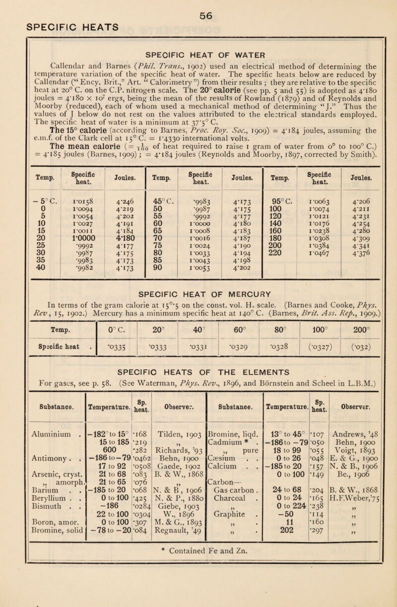 SPECIFIC HEAT OF WATER Callendar and Barnes (Phil. Trans., 1902) used an electrical method of determining the temperature variation of the specific heat of water. The specific heats below are reduced by Callendar (“ Ency. Brit.,” Art. “ Calorimetry”) from their results ; they are relative to the specific heat at 20° C. on the C.P. nitrogen scale. The 20° calorie (see pp. 5 and 55) is adopted as 4*180 joules = 4‘i8o x io7 ergs, being the mean of the results of Rowland (1879) and of Reynolds and Moorby (reduced), each of whom used a mechanical method of determining “J.” Thus the values of J below do not rest on the values attributed to the electrical standards employed. The specific heat of water is a minimum at 37'5° C. The 15° calorie (according to Barnes, Proc. Roy. Soc., 1909) = 4*184 joules, assuming the e.m.f. of the Clark cell at 150 C. = 1*4330 international volts. The mean calorie (= 1^0 of heat required to raise 1 gram of water from o° to ioo° C.) = 4*185 joules (Barnes, 1909) ; = 4*184 joules (Reynolds and Moorby, 1897, corrected by Smith). Temp. Specific heat. Joules. Temp. Specific heat. Joules. Temp. Specific heat. Joules - 5°C. 1*0158 4*246 45° C. •9983 4*i73 95° C. 1 *0063 4*206 0 1 *0094 4*219 50 •9987 4*i75 100 1*0074 4*211 5 1*0054 4*202 55 •9992 4*i77 120 1 *0121 4*231 10 1*0027 4‘I9I 60 I *0000 4*180 140 1*0176 4*254 15 I*OOI 1 4*184 65 i *0008 4*183 160 1 *0238 4*280 20 1*0000 4*180 70 1*0016 4*187 180 1*0308 4*309 25 •9992 4*177 75 1 *0024 4*190 200 1*0384 4*34i 30 •9987 4'175 80 1 *0033 4*194 220 1*0467 4'376 35 •9983 4'173 85 1 *0043 4*198 40 •9982 4'173 90 1*0053 4*202 SPECIFIC HEAT OF MERCURY In terms of the gram calorie at I5°*5 on the const, vol. H. scale. (Barnes and Cooke, Phys. Rev., 15, 1902.) Mercury has a minimum specific heat at 140° C. (Barnes, Brit. Ass. Rep., 1909.) Temp. 0°C. to 0 0 40° O O CD 0 0 00 0 O O tH 200° Specific heat •0335 ‘0333 *0331 •0329 •0328 (•0327) (•032) SPECIFIC HEATS OF THE ELEMENTS For gases, see p. 58. (See Waterman, Phys. Rev., 1896, and Bornstein and Scheel in L.B.M.) Substance. Temperature. Sp. heat. Observer. Substance. Temperature. Sp. heat. Observer. Aluminium . -182° to 15° •168 Tilden, 1903 Bromine, liqd. 13° to 45° •107 Andrews, ’48 15 to 185 *219 33 Cadmium * . —186to -79 050 Behn,1900 Voigt, 1893 600 •282 Richards, ’93 „ pure 18 to 99 •055 Antimony . . -186 to —79 ‘0462 Behn, 1900 Caesium . . 0 to 26 •048 E. & G., 1900 17 to 92 *0508 Gaede, 1902 Calcium . . -185 to 20 •157 N. & B., 1906 Arsenic, cryst. „ amorph. 21 to 68 21 to 65 •083 *076 B. & W., 1868 »> Carbon— 0 to 100 •149 Be., 1906 Barium . . -185 to 20 •068 N. & B , 1906 Gas carbon . 24 to 68 *204 B. & W., 1868 Beryllium . . 0 to 100 •425 N. & P., 1880 Charcoal 0 to 24 *165 H.F.Weber,,75 Bismuth . . -186 *0284 Giebe, 1903 0 to 224 •238 33 22 to 100 •0304 W., 1896 Graphite -50 *114 33 Boron, amor. 0 to 100 *3°7 M. & G., 1893 >> • 11 *160 33 Bromine, solid -78 to -20 •084 Regnault, ’49 33 202 •297 33 * Contained Fe and Zn.