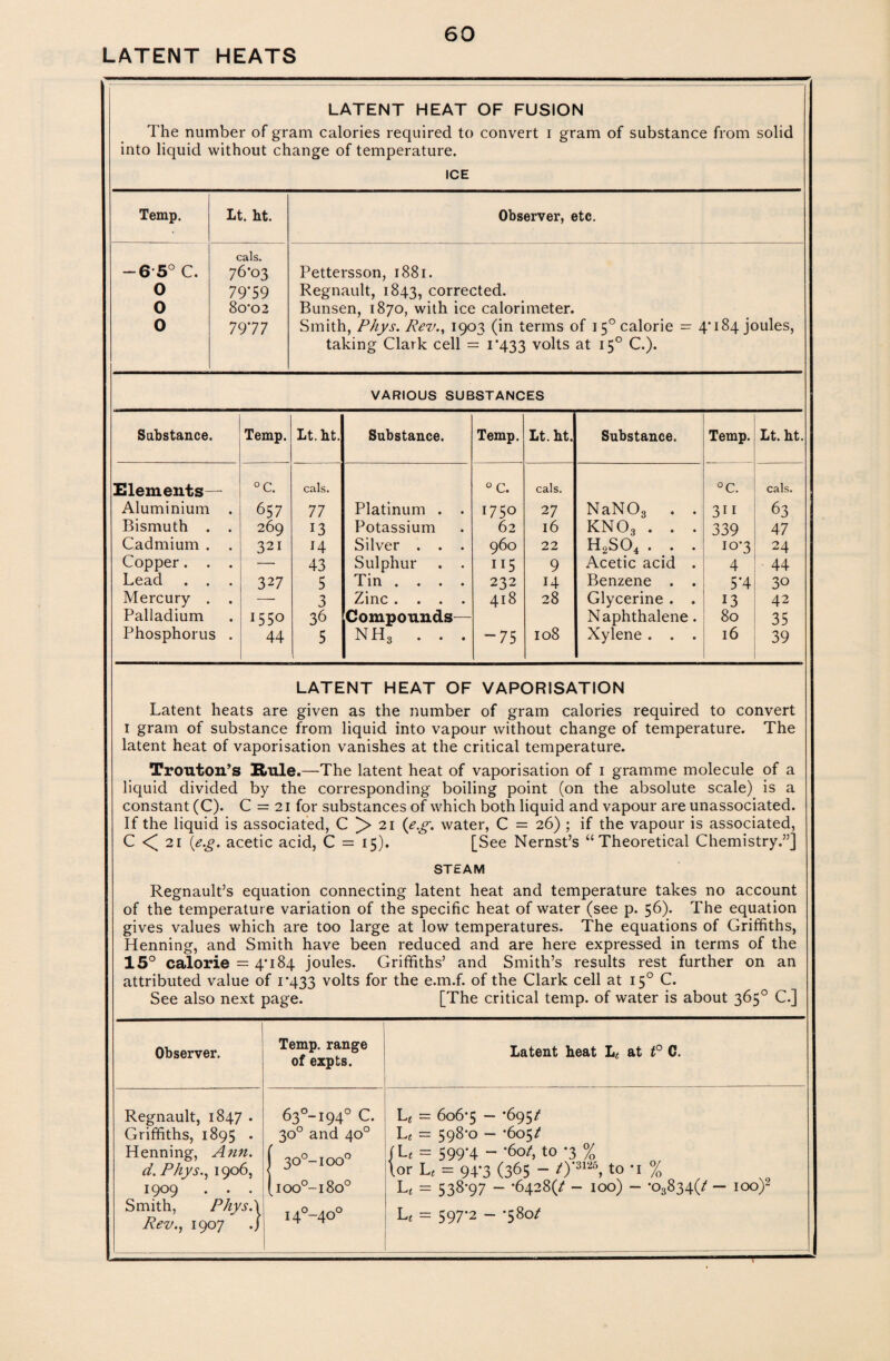 LATENT HEATS LATENT HEAT OF FUSION The number of gram calories required to convert i gram of substance from solid into liquid without change of temperature. ICE Temp. 6 5° C. 0 o 0 Lt. ht. cals. 76*03 79*59 8o'02 79*77 Observer, etc. Pettersson, 1881. Regnault, 1843, corrected. Bunsen, 1870, with ice calorimeter. Smith, Phys. Rev., 1903 (in terms of 150 calorie = 4*184 joules, taking Clark cell = 1*433 volts at 150 C.). VARIOUS SUBSTANCES Substance. Temp. Lt. ht. Substance. Temp. Lt. ht. Substance. Temp. Lt. ht. Elements— °c. cals. °c. cals. °c. cals. Aluminium . 657 77 Platinum . . 1750 27 NaN03 . . 311 63 Bismuth . . 269 13 Potassium 62 l6 KN03 . . . 339 47 Cadmium . . 321 H Silver . . . 960 22 h2so4 . . . 10*3 24 Copper. . . —- 43 Sulphur . . 115 9 Acetic acid . 4 44 Lead . . . 327 5 Tin .... 232 14 Benzene . . 5*4 30 Mercury . . — 3 Zinc .... 418 28 Glycerine . . 13 42 Palladium 1550 36 Compounds— Naphthalene. 80 35 Phosphorus . 44 5 NH3 . . . -75 108 Xylene . . . 16 39 LATENT HEAT OF VAPORISATION Latent heats are given as the number of gram calories required to convert 1 gram of substance from liquid into vapour without change of temperature. The latent heat of vaporisation vanishes at the critical temperature. TroutoiTs Rule.—The latent heat of vaporisation of 1 gramme molecule of a liquid divided by the corresponding boiling point (on the absolute scale) is a constant (C). C = 21 for substances of which both liquid and vapour are unassociated. If the liquid is associated, C 21 (e.g,. water, C = 26) ; if the vapour is associated, C <( 21 [e.g. acetic acid, C = 15). [See Nernst’s “Theoretical Chemistry.”] STEAM Regnault’s equation connecting latent heat and temperature takes no account of the temperature variation of the specific heat of water (see p. 56). The equation gives values which are too large at low temperatures. The equations of Griffiths, Henning, and Smith have been reduced and are here expressed in terms of the 15° calorie = 4*184 joules. Griffiths’ and Smith’s results rest further on an attributed value of 1*433 volts for the e.m.f. of the Clark cell at 150 C. See also next page. [The critical temp, of water is about 365° C.] Observer. Regnault, 1847 . Griffiths, 1895 . Henning, Ann. d. Phys., 1906, 1909 . . . Smith, Phys.'I Rev., 1907 ./ Temp, range of expts. Latent heat L, at t° C. 63°-i94° C. 30° and 40° 30°-ioo° ioo°-i8o° i4°-4o° { L; = 606*5 — *695/ Lc = 598*0 — *605/ U = 599*4 “ *60/, to *3 % or Lt = 94*3 (365 “ O’3126, to *i % Lt = 538*97 ~ *6428(/ - 100) - *o3834(/ - 100)2 Lt = 597*2 - *580/