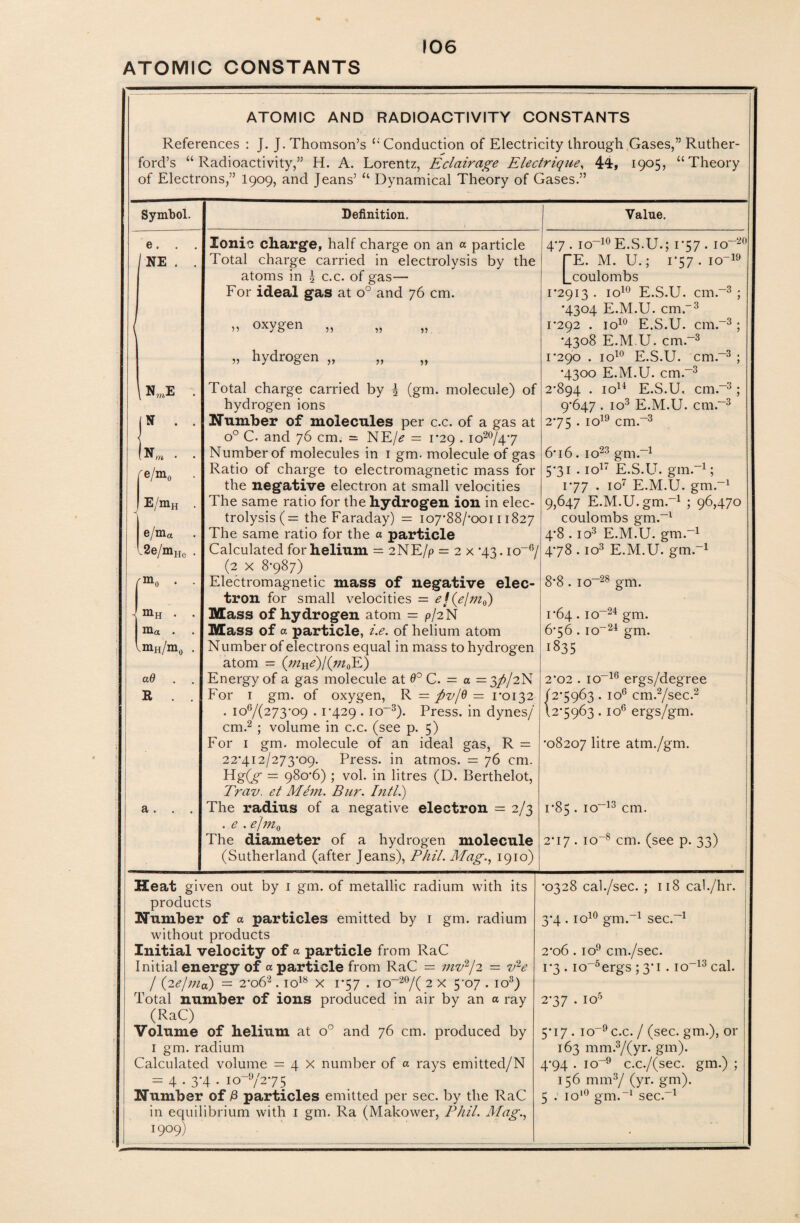 ATOMIC CONSTANTS ATOMIC AND RADIOACTIVITY CONSTANTS References : J. J. Thomson’s “ Conduction of Electricity through Gases,” Ruther- ford’s “Radioactivity,” H. A. Lorentz, Eclairage Electrique, 44, 1905, “Theory of Electrons,” I909, and Jeans’ “ Dynamical Theory of Gases.” Symbol. Definition. Value. e. . . Ionic charge, half charge on an a particle 4-7 . io-10 E.S.U.; 1-57 . io~20 Ine . . Total charge carried in electrolysis by the TE. M. U.; 1*57 . io~19 atoms in \ c.c. of gas— l_coulombs For ideal gas at o° and 76 cm. 1*2913 . io10 E.S.U. cm.-3 ; -4304 E.M.U. cm.-3 „ oxygen „ 1*292 . io10 E.S.U. cm.-3; *4308 E.M U. cm.-3 „ hydrogen „ „ „ 1*290 . io10 E.S.U. cm.~3 ; *4300 E.M.U. cm.-3 NmE . Total charge carried by i (gm. molecule) of 2-894 . io14 E.S.U, cmr3; hydrogen ions 9*647 . io3 E.M.U. cm.-3 IN . . Number of molecules per c.c. of a gas at 2-75 . io19 cm.-3 o° C. and 76 cm. = NE/<? = 1-29 . io20/47 • . Number of molecules in 1 gm. molecule of gas 6* 16. io23 gm.-1 fe/mtf Ratio of charge to electromagnetic mass for 5-31 . io17 E.S.U. gin.-1; the negative electron at small velocities 1-77 . io7 E.M.U. gm.-1 E/mH . The same ratio for the hydrogen ion in elec- 9,647 E.M.U. gm.-1 ; 96,470 trolysis(= the Faraday) = io7*88/*ooi 11827 coulombs gm.-1 e/ma . The same ratio for the a particle 4-8 . io3 E.M.U. gm.-1 l2e/mHc . Calculated for helium = 2NE/p = 2 x *43. io-6/ 4-78 . io3 E.M.U. gm.-1 (2 x 8-987) . . Electromagnetic mass of negative elec- 8*8 . io-28 gm. tron for small velocities = £f(ejm0) j mH . . Mass of hydrogen atom = p/2N 1*64. io-24 gm. ma . . Mass of a particle, i.e. of helium atom 6*56 . io-24 gm. 1 mH/m0 . Number of electrons equal in mass to hydrogen 1835 atom = (wine) 1 (in 0E) a6 Energy of a gas molecule at 0° C. = a =$jf)/2N 2*02 . io-16 ergs/degree K . . For 1 gm. of oxygen, R = ftvjQ = 1*0132 12-5963 . io6 cm.7sec.2 . 107(273-09.1-429 . io~3). Press, in dynes/ 12*5963. io6 ergs/gm. cm.2 ; volume in c.c. (see p. 5) For 1 gm. molecule of an ideal gas, R = ■08207 litre atm./gm. 22*412/273-09. Press, in atmos. = 76 cm. Hg(^ = 980-6) ; vol. in litres (D. Berthelot, Trav. et Mem. Bur. Inti.) a. . . The radius of a negative electron = 2/3 1*85 . io-13 cm. . e . ejm0 The diameter of a hydrogen molecule 2-17 . io~8 cm. (see p. 33) • (Sutherland (after Jeans), Phil. Mag., 1910) 1 Heat given out by 1 gm. of metallic radium with its •0328 cal./sec. ; 118 cal ./hr. products Humber of a particles emitted by 1 gm. radium 3-4 . io10 gm.-1 sec.-1 without products Initial velocity of a particle from RaC 2*06 . io9 cm./sec. Initial energy of a particle from RaC = ;;z2/2/2 = vle 1-3 . io_5ergs ; 3*1 . io-13 cal. / (2e/nia) = 2*o62 . io18 x 1*57 . io~20/( 2 x 5-07 . io3) Total number of ions produced in air by an a ray 2-37 . IO5 (RaC) Volume of helium at o° and 76 cm. produced by 5-17 . io-9c.c. / (sec. gm.), or 1 gm. radium 163 mm.3/(yr. gm). Calculated volume = 4 X number of a rays emitted/N 4-94 . io“9 c.c./(sec. gm.) ; = 4.3-4. 10-7275 156 mm3/ (yr. gm). Number of P particles emitted per sec. by the RaC 5 . 1010 gm.-1 sec.-1 in equilibrium with 1 gm. Ra (Makower, Phil. Mag., 1909) - 1