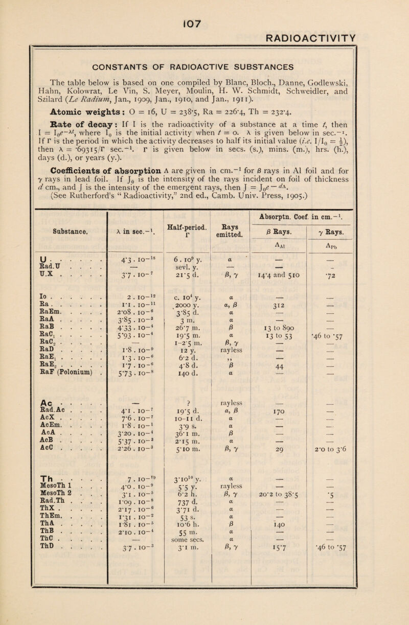 RADIOACTIVITY CONSTANTS OF RADIOACTIVE SUBSTANCES The table below is based on one compiled by Blanc, Bloch., Danne, Godlewski, Hahn, Kolowrat, Le Vin, S. Meyer, Moulin, H. W. Schmidt, Schweidler, and Szilard (Le Radium, Jan., 1909, Jan., 1910, and Jan., 1911). Atomic weights: 0 = 16, U = 238-5, Ra = 226-4, Th = 232-4. Hate of decay : If I is the radioactivity of a substance at a time t, then I = l0e~M, where I0 is the initial activity when t = 0. A is given below in sec.-1. If r is the period in which the activity decreases to half its initial value (i.e. I/I0 = |), then A - *69315/r sec.-1, r is given below in secs. (s.J, mins, (m.), hrs. (h.), days (d.), or years (y.). Coefficients of absorption A are given in cm.-1 for 13 rays in A1 foil and for 7 rays in lead foil. If J0 is the intensity of the rays incident on foil of thickness d cm., and J is the intensity of the emergent rays, then J = (See Rutherford’s “Radioactivity,” 2nd ed., Camb. Univ. Press, 1905.) Substance. A in sec.-1. Half-period. r Rays emitted. Absorptn. Coef 0 Rays. in cm.-1. 7 Rays. Aai Apb U 4-3 . io-18 6 . io9 y. a — . Rad.TJ .... —■ sevl. y. — — — U.X. 3-7 . io-7 21*5 d- P, 7 14-4 and 510 ■72 Io. 2 . io-12 c. io4 y. a Ra. I'l . IO-11 2000 y. a, 13 312 — RaEm. 2#o8 . IO~6 k 3“85 d- a — RaA. 3-85 . IO-3 3 m* a — -- RaB. 4‘33 • io-4 26-7 m. P 13 to 890 — RaCj. 5-93 . IO-4 19*5 m. a 13 to 53 *46 to -57 RaC2. — 1-2 5 m. P, 7 RaD. i-8 . io-9 12 y. rayless — — RaEx. 1-3 . io-6 6-2 d. _ _ RaE2. 17 . io-6 4-8 d. P 44 _ RaF (Polonium) . 5-73 . io-8 140 d. a — Ac. ? rayless Rad.Ac .... 4-1 . io-7 19-5 d. a, & 170 — AcX. 7*6 . io-7 10-II d. a -- _ AcEm. i-8 . io-1 3‘9 s. a — _ AcA. 3-20. io-4 36 1 m. P — — AcB. 5-37 . io-3 2-15 m. a — — AcC. 2-26 . io-3 5-10 m. P> 7 29 2o to 3-6 Th. 7 . io-19 3-io10 y. a MesoTh 1 . . . 4-0 . io-9 5*5 y- rayless — — MesoTh 2 . . . 3-1 . io-5 6‘2 h. P, 7 20'2 to 38-5 *5 Rad.Th .... 1-09 . io-8 737 d. a ThX. 2-17 . IO-6 3-71 d. a — ThEm. . . . 131 . IO-2 53 s. a — —- ThA. i*8i . io-5 io*6 h. P I40 —• ThB ..... 2’IO . IO-4 55 m- a — — ThC . . . — some secs. a — - ? ThD . . . . 3 7 . io-3 3“ 1 m. P, 7 15*7 •46 to '57