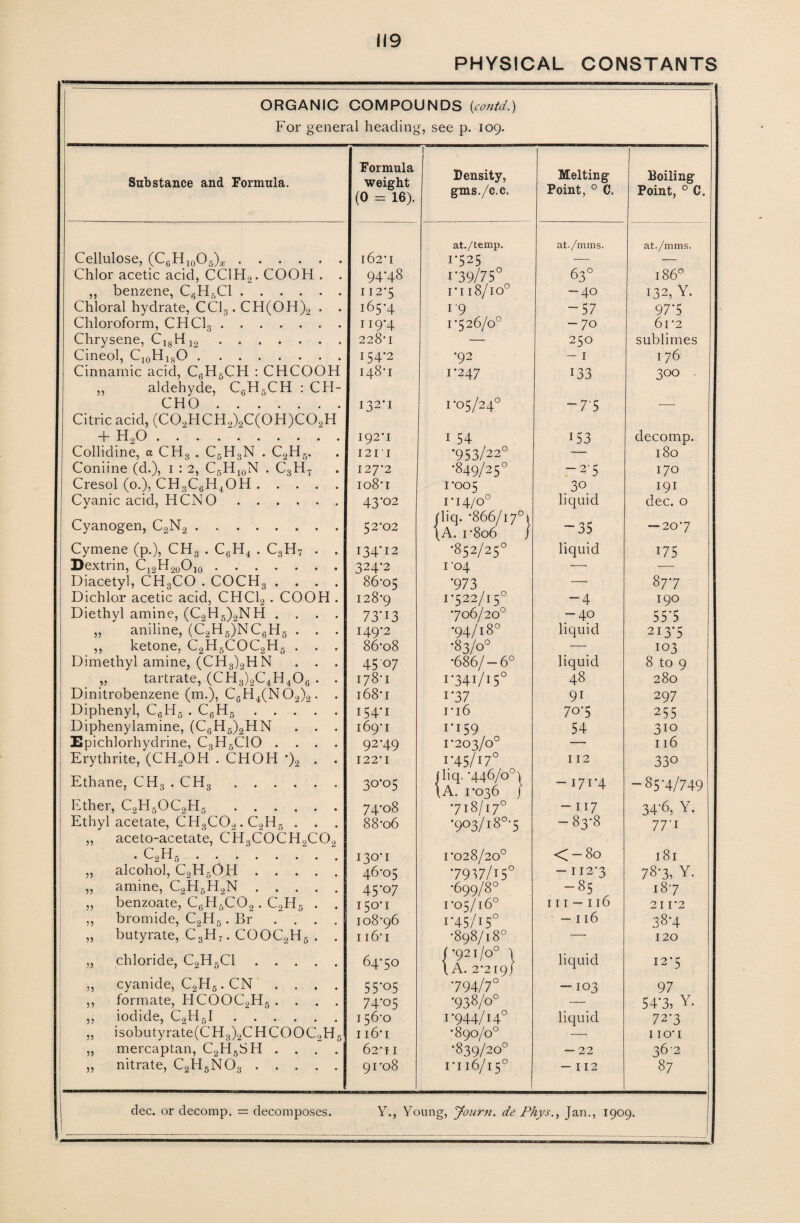 PHYSICAL CONSTANTS ORGANIC COMPOUNDS (contd.) For general heading, see p. 109. Substance and Formula. Formula weight (0 = 16). Density, gms./c.c. Melting Point, 0 C. Boiling Point, 0 €. at./temp. at./mms. at./mms. Cellulose, (C6H10O5)*.. i62’I 1*525 — Chlor acetic acid, CC1H2. COOH . . 94-48 1*39/75° 63° 186° „ benzene, C6Hr,Cl.. 112-5 ri 18/10° -40 132, Y. Chloral hydrate, CC13. CH(OH)2 . . 165-4 i*9 -57 97*5 Chloroform, CHC13 ....... 119*4 1*526/0° -70 6i-2 Chrysene, ClgH... 228-1 — 250 sublimes Cineol, C10HlsO . .. 154-2 •92 — 1 176 Cinnamic acid, C6H5CH : CHCOOH 148-1 1-247 133 300 „ aldehyde, CGH5CH : CH- CH 0. 132-1 1-05/24° - 7*5 -—- Citric acid, (C02HCH9)2C(0H)C02H + h2o ......... . 192T 1 54 153 decomp. Collidine, a CH3 . C5H3N . C2H5. 1211 •953/22° — 180 Coniine (d.), 1 : 2, C5H10N . C3H7 127-2 •849/25° — 25 170 Cresol (0.), CH3C6H4OH. 108-1 1*005 30 191 Cyanic acid, HCNO. 43-02 1-14/0° liquid dec. 0 Cyanogen, C2N2. 52-02 /liq. -866/17°! \A. r8o6 J -35 — 20-7 Cymene (p.), CH3 . C6H4 . C3H7 . . 134-12 •852/25° liquid 175 Dextrin, C12H20O10. 324-2 1‘04 -— Diacetyl, CH3CO . COCH3 .... 86-05 *973 •—• 87-7 Dichlor acetic acid, CHC12 . COOH . 128-9 1-522/15° “4 190 Diethyl amine, (C2H5)2NH .... 73*i3 -706/20° -40 55*5 „ aniline, (C2H5)NC6H5 . . . 149-2 •94/18° liquid 213*5 ,, ketone, C2H6COC2H5 . . . 86-o8 •83/0° -— 103 Dimethyl amine, (CH3)2HN . . . 45 07 •686/ -6° liquid 8 to 9 „ tartrate, (CH3)2C4H406 . . 178-1 1-341/15° 48 280 Dinitrobenzene (m.), CGH4(N02)2. . 168* 1 i*37 9i 297 Diphenyl, C6H5 . C6H5. 154-1 ri6 70*5 255 Diphenylamine, (CGH5)2HN . . . 169-1 i*i59 54 310 Epichlorhydrine, C3H5C10 .... 92-49 1-203/0° — 116 Erythrite, (CH2OH . CHOH *)2 . . 122 I 1-45/17° 112 330 Ethane, CH3 . CH3 .. 30*05 >$ hh 0 it 0 0 - 171-4 -85-4/749 Ether, C2H5OC9H5 . 74-08 •718/17° — 117 34-6, Y. Ethyl acetate, CH3C02. C2H5 . . . 88-o6 *9°3/i8°-5 -83-8 77* 1 „ aceto-acetate, CH3C0CH2C02 • c2h5. 130-1 1*028/20° <-80 181 „ alcohol, C2H5OH. 46-05 •7937/15° -112-3 78-3, Y. ,, amine, C2H5H2N. 45-07 •699/8° -85 187 ,, benzoate, CgH5C02 . C2H5 . . 150-1 1*05/16° 111 — 116 21 1*2 ,, bromide, C2H5. Br .... 108*96 1-45/15° — 116 38*4 „ butyrate, C3H7. COOC2H5 . . 116* 1 •898/18° —• 120 ,, chloride, C2H5C1. 64-50 / *921/0° 1 \ A. 2*219/ liquid 12-5 ,, cyanide, C2H6.CN .... 55-05 *794/7° -103 97 ,, formate, FICOOC2H5 .... 74*05 •938/0° 54*3, Y. ,, iodide, C2H5I. 156-0 1-944/14° liquid 72-3 „ isobutyrate(CH3)2CHCOOC2H6 116-1 *890/0° 1 io-i „ mercaptan, C2H5SH .... 62*11 •839/20° — 22 362 „ nitrate, C2H5N03. 91*08 i*i 16/15° — 112 87