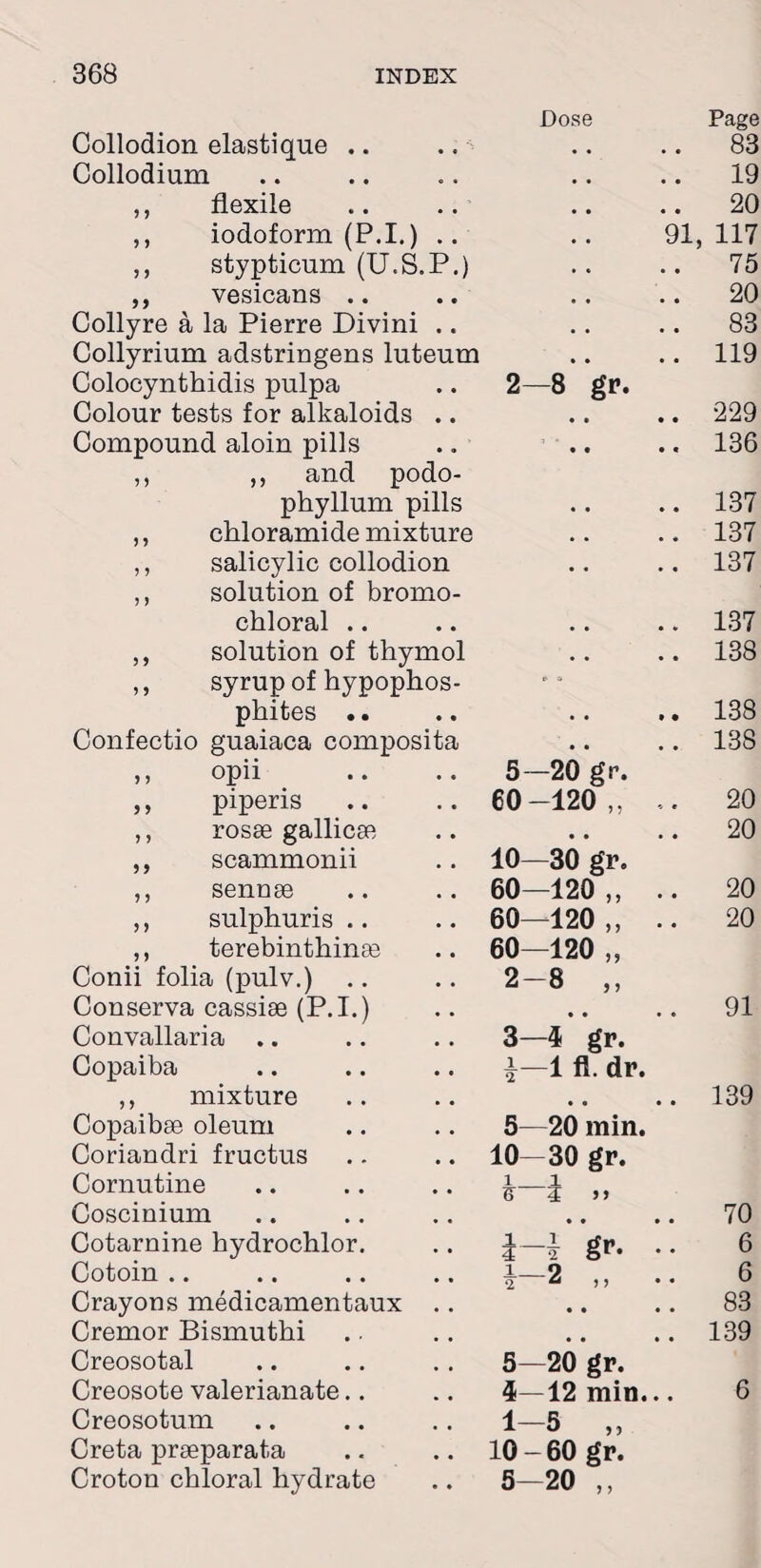 Dose Page Collodion elastique .. • • • • 83 Collodium 19 ,, flexile 20 ,, iodoform (P.I.) .. • 91, 117 ,, stypticnm (U.S.P.) 75 ,, vesicans .. 20 Collyre a la Pierre Divini .. 83 Collyrium adstringens luteum 119 Colocynthidis pnlpa 2—8 gr. Colour tests for alkaloids .. 229 Compound aloin pills 136 ,, ,, and podo¬ phyllum pills 137 ,, chloramide mixture 137 ,, salicylic collodion 137 ,, solution of bromo- chloral .. 137 ,, solution of thymol 138 ,, syrup of hypophos- r a phites .. 138 Confectio guaiaca composita 138 ,, opii 5—20 gr. ,, piperis 60-120,, 20 ,, rosse gallicse • • • • 20 ,, scammonii 10—30 gr. ,, sennse 60—120,, .. 20 ,, sulphuris .. 60—120,, .. 20 ,, terebinthinse 60—120 „ Conii folia (pulv.) 2-8 ,, Conserva cassise (P.I.) • • • e 91 Convallaria .. 3—5 gr. Copaiba £—1 fl. dr. ,, mixture • • • • 139 Copaibse oleum 5—20 min. Coriandri fructus 10—30 gr. Cornutine h 5 >> Coscinium 70 Cotarnine hydrochlor. i—l gr- • • 6 Cotoin .. 1 _o 2 ^ 9 ) • • 6 Crayons medicamentaux .. • • • • 83 Cremor Bismuthi • • * • 139 Creosotal 5—20 gr. Creosote valerianate 4—12 min... 6 Creosotum 1-5 „ Creta prseparata 10 - 60 gr. Croton chloral hydrate 5—20 ,,