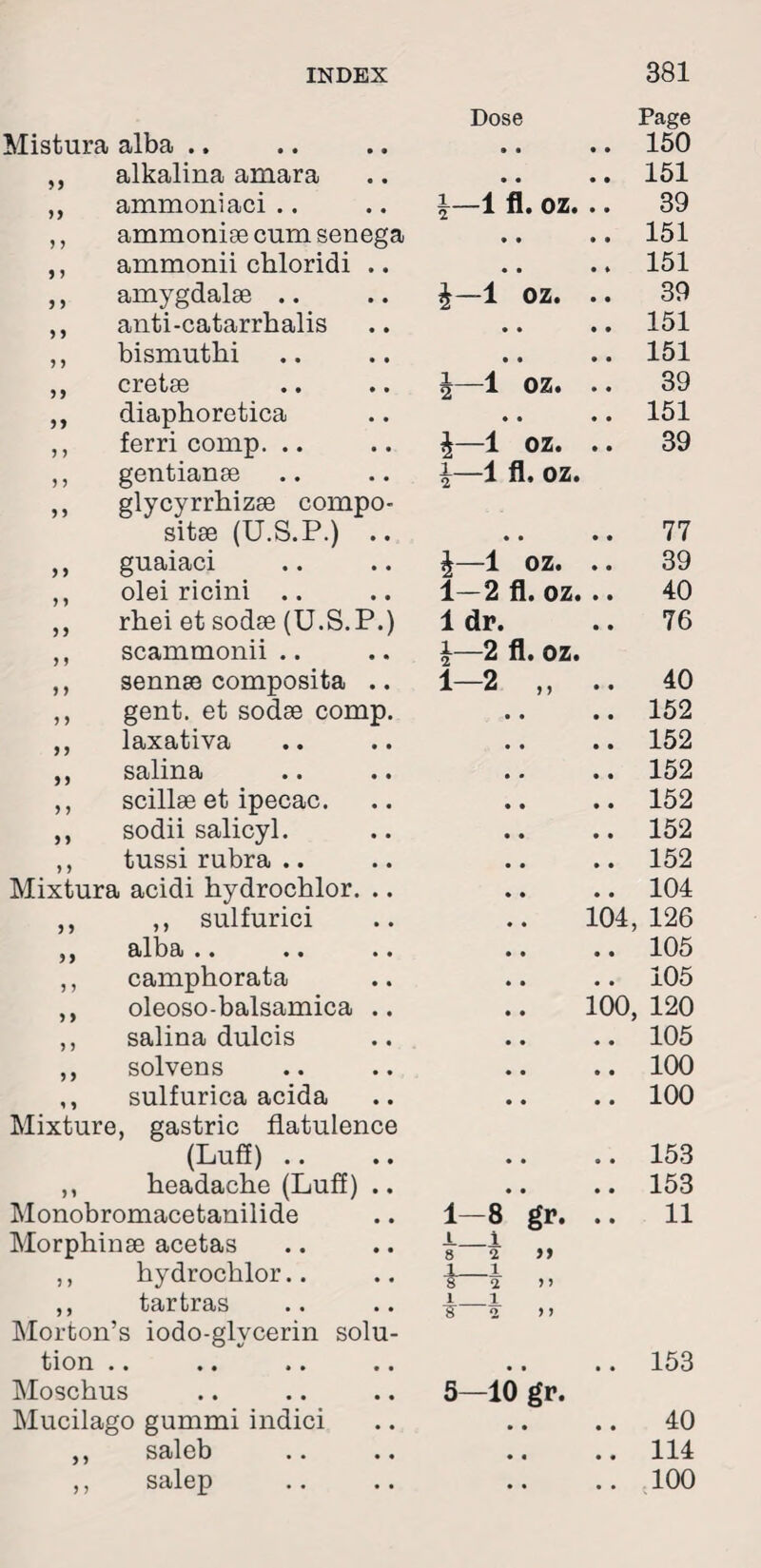 Morphinae acetas ,, hydrochlor.. ,, tartras Morton’s iodo-glvcerin solu tion .. » i ■ • Moschus Mucilago gummi indici saleb salep > 5 > J INDEX Mistura alba .. Dose • • • • 381 Page 150 * y alkalina amara • • • • 151 yy ammoniaci 1—1 fl. oz.. . 39 y y ammoniae cum senega • • • • 151 5 y ammonii chloridi .. • • • * 151 5 5 amygdalae .. 1 oz. .. 39 ) 5 anti-catarrhalis • • • • 151 5 ) bismuthi • • • • 151 y > cretae !—1 oz. .. 39 diaphoretica • • • • 151 5 5 ferri comp. .. £—1 oz. . . 39 5 5 gentianae \—1 fl, oz. 5 5 glycyrrhizae compo- sitae (U.S.P.) .. • • • • 77 > y guaiaci £—1 oz. .. 39 y y olei ricini 1—2 fl. oz. .. 40 y y rhei et sodae (U.S.P.) 1 dr. 76 y y scammonii .. i—2 fl. oz. 5 ) sennae composita .. 1-2 „ .. 40 y y gent, et sodae comp. • • • • 152 y y laxativa • i • • 152 y y salina • • • • 152 y y scillae et ipecac. • • • • 152 y y sodii salicyl. • • • • 152 y y tussi rubra .. • • • • 152 Mixtura acidi hydrochlor. .. • * • • 104 y y ,, sulfurici 104, 126 y y alba .. • • • • 105 y y camphorata . . 105 y y oleoso-balsamica .. 100 120 y y salina dulcis • • * • 105 y y solvens • • • • 100 i y sulfurica acida • • • • 100 Mixture, gastric flatulence (Luff) .. 153 y y headache (Luff) .. • • • • 153 Monobromacetanilide 1-8 gr. .. 11 L_i 8 2 i—\ i i yy y y y j 5—10 gr. 153 40 114 100 • «