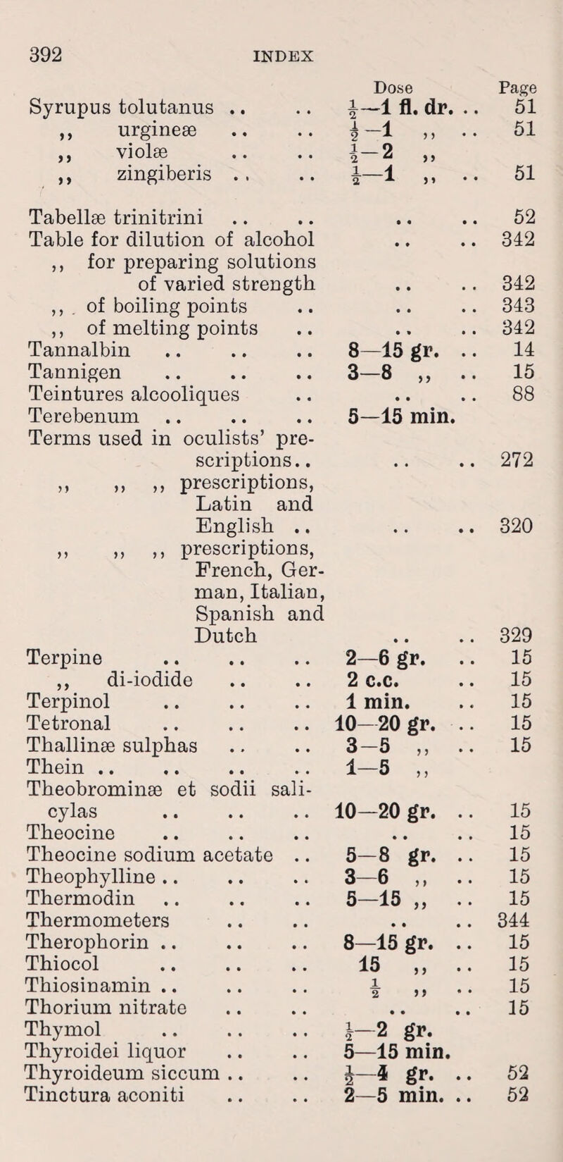 Dose Page Syrupus tolutanus .. \~i fl. dr. .. 51 ,, urginese ,, violee 1 _\ 2 x >) 1 9 2  »> 51 ,, zingiberis .. 1_1 2 -*• ,, 51 Tabellse trinitrini • • • • 52 Table for dilution of alcohol • • • • 342 ,, for preparing solutions of varied strength • • • • 342 ,, . of boiling points • • • • 343 ,, of melting points • » • • 342 Tannalbin 8—15 gr. .. 14 Tannigen 3—8 ,, .. 15 Teintures alcooliques Terebenum • • • • 5—15 min. 88 Terms used in oculists’ pre- scriptions.. • • • • 272 ,, ,, ,, prescriptions, Latin and English .. • • • • 320 ,, ,, prescriptions, French, Ger¬ man, Italian, Spanish and Dutch • • • • 329 Terpine 2—6 gr. .. 15 ,, di-iodide 2 c.c. 15 Terpinol 1 min. 15 Tetronal 10—20 gr. .. 15 Thallinse sulphas 3—5 ,, .. 15 Thein .. 1-5 ,, Theobrominse et sodii sali- cylas 10—20 gr. .. 15 Theocine • • • • 15 Theocine sodium acetate 5—8 gr. .. 15 Theophylline .. 3-6 „ .. 15 Thermodin 5-15 „ .. 15 Thermometers • • • • 344 Therophorin .. 8—15 gr. .. 15 Thiocol 15 „ .. 15 Thiosinamin .. 1 2 > J * • 15 Thorium nitrate • • • • 15 Thymol i—2 gr. Thyroidei liquor 5—15 min. Thyroideum siccum .. J ^ fa1’* • • 52