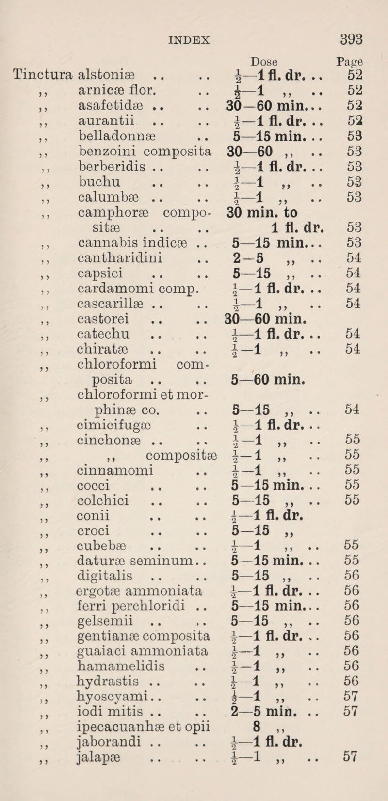 Tinctura alstoniae ,, arnicae flor. ,, asafetidae .. ,, aurantii ,, belladonnae ,, benzoini composita ,, berberidis .. ,, buchu ,, calumbae .. ,, camphorae comiio- sitae ,, cannabis indicae .. ,, cantharidini ,, capsici ,, cardamom! comp. ,, cascarillae .. ,, castorei ,, catechu ,, chiratae ,, chloroformi com¬ posita ,, chloroformi et mor- phinae co. ,, cimicifugae ,, cinchonas .. 3 9 9 9 3 3 9 9 3 3 3 9 9 9 3 3 3 3 ) 3 3 3 3 3 3 3 3 3 3 3 3 3 3 3 3 3 3 3 3 3 3 3 ,, compositae cinnamomi cocci colchici conii croci cubebae daturae seminum. digitalis ergotae ammoniata ferri perchloridi . gelsemii .. gentianae composita guaiaci ammoniata hamamelidis hydrastis .. hyoscyami.. iodi mitis .. ipecacnanhae et opii jaborandi jalapae Dose Page 4—1 fl. dr. .. 52 1 A 2 -1 ” 52 30—60 min... 52 1—1 fl. dr. .. 52 5—15 min. .. 53 30—60 ,, .. 53 4—1 fl. dr... 53 1 _a 2 X 99 * • 53 1_1 2 A 99 • * 53 30 min. to 1 fl. dr. 53 5—15 min... 53 2 5 ,, 54 5-15 „ .. 54 1— 1 fl. dr. .. 54 1 _i 2 X 99 • • 54 30—60 min. i—1 fl. dr. .. 54 1 _a 2 A > > * * 54 5—60 min. 5—15 ,, .. 54 \—1 fl. dr... 1 _a 2 X > > 55 1_ 1 2 x 5 > 55 1 _A 2 A JJ 55 5—15 min. .. 55 5—15 ,, .. 55 i—1 fl. dr. 5-15 „ 4—1 ,, .. 55 5—15 min. .. 55 5-15 „ .. 56 \—1 fl. dr. .. 56 5—15 min... 56 5-15 „ .. 56 \—1 fl. dr. .. 56 1 _i 2 1 > 9 56 1 _ 1 2 A > 9 56 4—1 •• 56 1-1 „ .. 57 2—5 min. .. 57 8 „ 4—1 fl. dr. 2 ^ >> • • 57