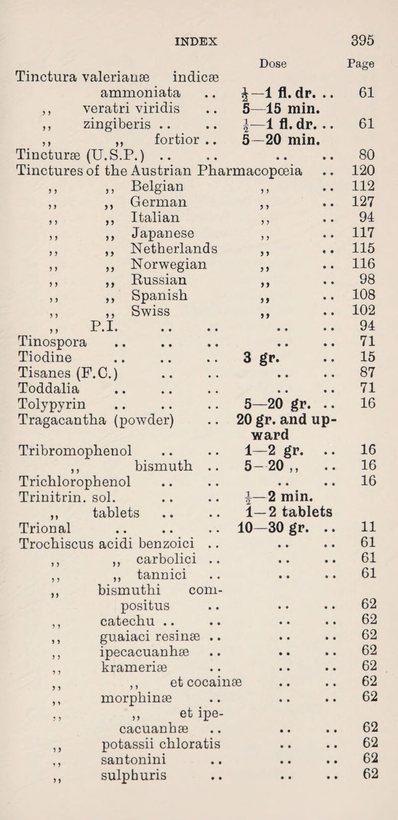 Tinctura Valerianae indicae Dose Page ammoniata ^—1 fl. dr. .. 61 ,, veratri viridis 5—15 min. ,, zingiberis .. 1—1 fl. dr. .. 61 ,, „ fortior .. 5—20 min. Tincturae (U.S.P.) .. « « • • 80 Tinctures of the Austrian Pharmacopoeia 120 ,, „ Belgian > > • • 112 ,, ,, German 9 > • • 127 ,, ,, Italian J 5 • • 94 ,, ,, Japanese J > * * 117 ,, ,, Netherlands 9 9 * * 115 ,, ,, Norwegian 9 9 * * 116 ,, ,, Russian 99 * * 98 ,, ,, Spanish )) 108 ,, ,, Swiss 99 * * 102 P T 99 JL • • • • • • • • 94 Tinospora • • • • 71 Tiodine 3 gr. 15 Tisanes (F.C.) • • • • 87 Toddalia • • • • 71 Tolypyrin 5—20 gr. .. 16 Tragacantha (powder) 20 gr. and up- wq ytfl Tribromophenol Jf¥ di VI 1—2 gr. 16 ,, bismuth .. 5-20,, 16 Trichlorophenol • • • • 16 Trinitrin. sol. i—2 min. ,, tablets 1—2 tablets Trional 10—30 gr. .. 11 Trochiscus acidi benzoici .. 61 ,, ,, carbolici .. 61 ,, ,, tannici ,, bismuthi com¬ 61 posite 62 ,, catechu .. 62 ,, guaiaci resinae .. 62 ,, ipecacuanhae 62 ,, krameriae 62 ,, ,, et cocainae 62 ,, morphinae ,, „ et ipe¬ 62 cacuanhae 62 ,, potassii chloratis 62 ,, santonini 62 ,, sulpburis 62