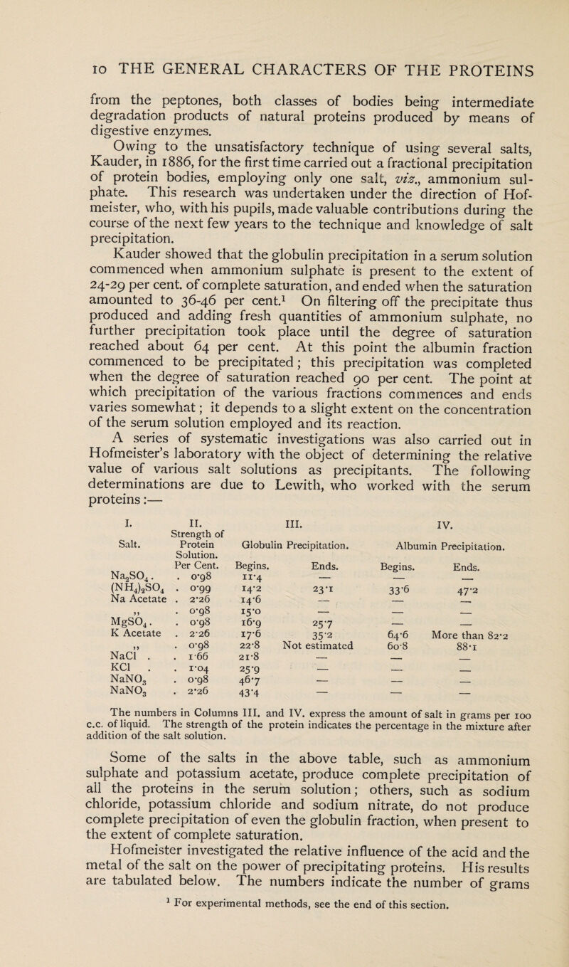 from the peptones, both classes of bodies being intermediate degradation products of natural proteins produced by means of digestive enzymes. Owing to the unsatisfactory technique of using several salts, Kauder, in 1886, for the first time carried out a fractional precipitation of protein bodies, employing only one salt, viz., ammonium sul¬ phate. This research was undertaken under the direction of Hof- meister, who, with his pupils, made valuable contributions during the course of the next few years to the technique and knowledge of salt precipitation. Kauder showed that the globulin precipitation in a serum solution commenced when ammonium sulphate is present to the extent of 24-29 per cent, of complete saturation, and ended when the saturation amounted to 36-46 per cent.1 On filtering off the precipitate thus produced and adding fresh quantities of ammonium sulphate, no further precipitation took place until the degree of saturation reached about 64 per cent. At this point the albumin fraction commenced to be precipitated; this precipitation was completed when the degree of saturation reached 90 per cent. The point at which precipitation of the various fractions commences and ends varies somewhat; it depends to a slight extent on the concentration of the serum solution employed and its reaction. A series of systematic investigations was also carried out in Hofmeister’s laboratory with the object of determining the relative value of various salt solutions as precipitants. The following determinations are due to Lewith, who worked with the serum proteins:— I. Salt. II. Strength of Protein III. Globulin Precipitation. IV. Albumin Precipitation. Na2S04. Solution. Per Cent. . 0*98 Begins. ii*4 Ends. Begins. Ends. (NH4)2S04 . 0*99 I4'2 23-1 33'6 47'2 Na Acetate . 2*26 14-6 — 99 . 0-98 15-0 — — ._ MgS04. . o’98 i6'9 257 — — K Acetate . 2-26 17-6 35'2 64-6 More than 82*2 . 0-98 22*8 Not estimated 60S 88-i NaCl . . 166 21-8 — - ■ , _ KC1 . . 1-04 25*9 — — - NaN03 . 0-98 467 — — _ NaN03 . 2*26 43-4 — — — The numbers in Columns III. and IV. express the amount of salt in grams per ioo c.c. of liquid. The strength of the protein indicates the percentage in the mixture after addition of the salt solution. Some of the salts in the above table, such as ammonium sulphate and potassium acetate, produce complete precipitation of ail the proteins in the serum solution; others, such as sodium chloride, potassium chloride and sodium nitrate, do not produce complete precipitation of even the globulin fraction, when present to the extent of complete saturation. Hofmeister investigated the relative influence of the acid and the metal of the salt on the power of precipitating proteins. His results are tabulated below. The numbers indicate the number of grams 1 For experimental methods, see the end of this section.