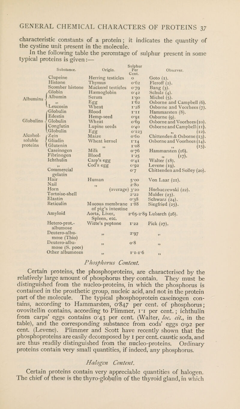 characteristic constants of a protein ; it indicates the quantity of the cystine unit present in the molecule. In the following table the percentage of sulphur present in some typical proteins is given :— Substance. Albumins Globulins Alcohol- soluble proteins Clupeine Histone Scomber histone Globin Albumin Leucosin 'Globulin Edestin Globulin Conglutin ^Globulin r Zein Gliadin [ Glutenin Caseinogen Fibrinogen Ichthulin Commercial gelatin Hair Nail Horn Tortoise-shell Elastin Reticulin Amyloid. Hetero-prot.- albumose Deutero-albu- mose (Thio) Deutero-albu- mose (S. poor) Other albumoses Origin. Sulphur Per Herring testicles Cent. O Thymus 0’62 Mackerel testicles 079 Haemoglobin 0'42 Serum i-go Egg 162 Wheat 1-28 Blood i’ll Hemp-seed 0-91 Wheat o'6g Lupine seeds 0-40 Egg 0-123 Maize o*6o Wheat kernel 1-14 i-o8 Milk 0-76 Blood 1-25 Carp’s egg Cod’s egg 0-41 0-92 Human 0-7 5-00 2’8o (average) 3-20 Mucous membrane 2’22 0-38 1-88 of pig’s intestine Aorta, Liver, 2-65-2- Spleen, etc. Witte’s peptone 1-22 n 2-97 Observer. Goto (1). Fleroff (2). Bang (3). Schulz (4). Michel (5). Osborne and Campbell (6). Osborne and Voorhees (7). Hammarsten (8). Osborne (9). Osborne and Voorhees (10). Osborne and Campbell (n). »> (I2)- Chittenden & Osborne (13). Osborne and Voorhees (14). T » C5)- Hammarsten (16). » (*7)- Walter (18). Levene (ig). Chittenden and Solley (20). Von Laar (21). Horbaczewski (22). Mulder (23). Schwarz (24). Siegfried (25). Lubarch (26). Pick (27). n Phosphorus Content. Certain proteins, the phosphoproteins, are characterised by the relatively large amount of phosphorus they contain. They must be distinguished from the nucleo-proteins, in which the phosphorus is contained in the prosthetic group, nucleic acid, and not in the protein part of the molecule. The typical phosphoprotein caseinogen con¬ tains, according to Hammarsten, 0-847 per cent, of phosphorus; ovovitellin contains, according to Plimmer, ri per cent. ; ichthulin from carps’ eggs contains 0-43 per cent. (Walter, loc. cit., in the table), and the corresponding substance from cods’ eggs 0*92 per cent. (Levene). Plimmer and Scott have recently shown that the phosphoproteins are easily decomposed by I per cent, caustic soda, and are thus readily distinguished from the nucleo-proteins. Ordinary proteins contain very small quantities, if indeed, any phosphorus. Halogen Content. Certain proteins contain very appreciable quantities of halogen. The chief of these is the thyro-globulin of the thyroid gland, in which