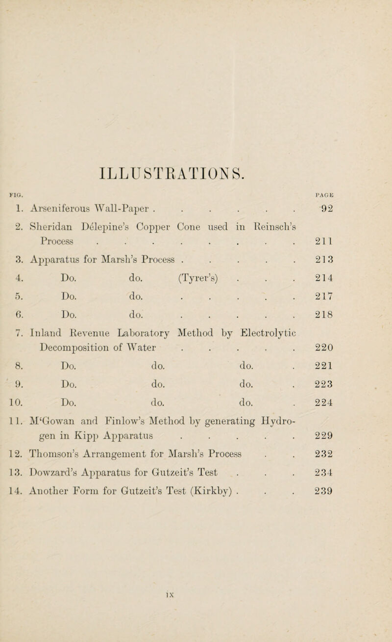 FIO. ILLUSTRATIONS. PAGE 1. Arseniferous Wall-Paper ...... 92 2. Sheridan Delepine’s Copper Cone used in Reinsch’s Process ........ 211 3. Apparatus for Marsh’s Process ..... 213 4. Do. do. (Tyrer’s) 214 5. Do. do. ..... 217 6. Do. do. ..... 218 7. Inland Revenue Laboratory Method by Electrolytic Decomposition of Water ..... 220 8. Do. do. do. 221 9. Do. do. do. 223 10. Do. do. do. 224 11. M‘Gowan and Finlow’s Method by generating Hydro¬ gen in Kipp Apparatus ..... 229 12. Thomson’s Arrangement for Marsh’s Process 232 13. Dowzard’s Apparatus for Gutzeit’s Test 234 14. Another Form for Gutzeit’s Test (Kirkby) . 239