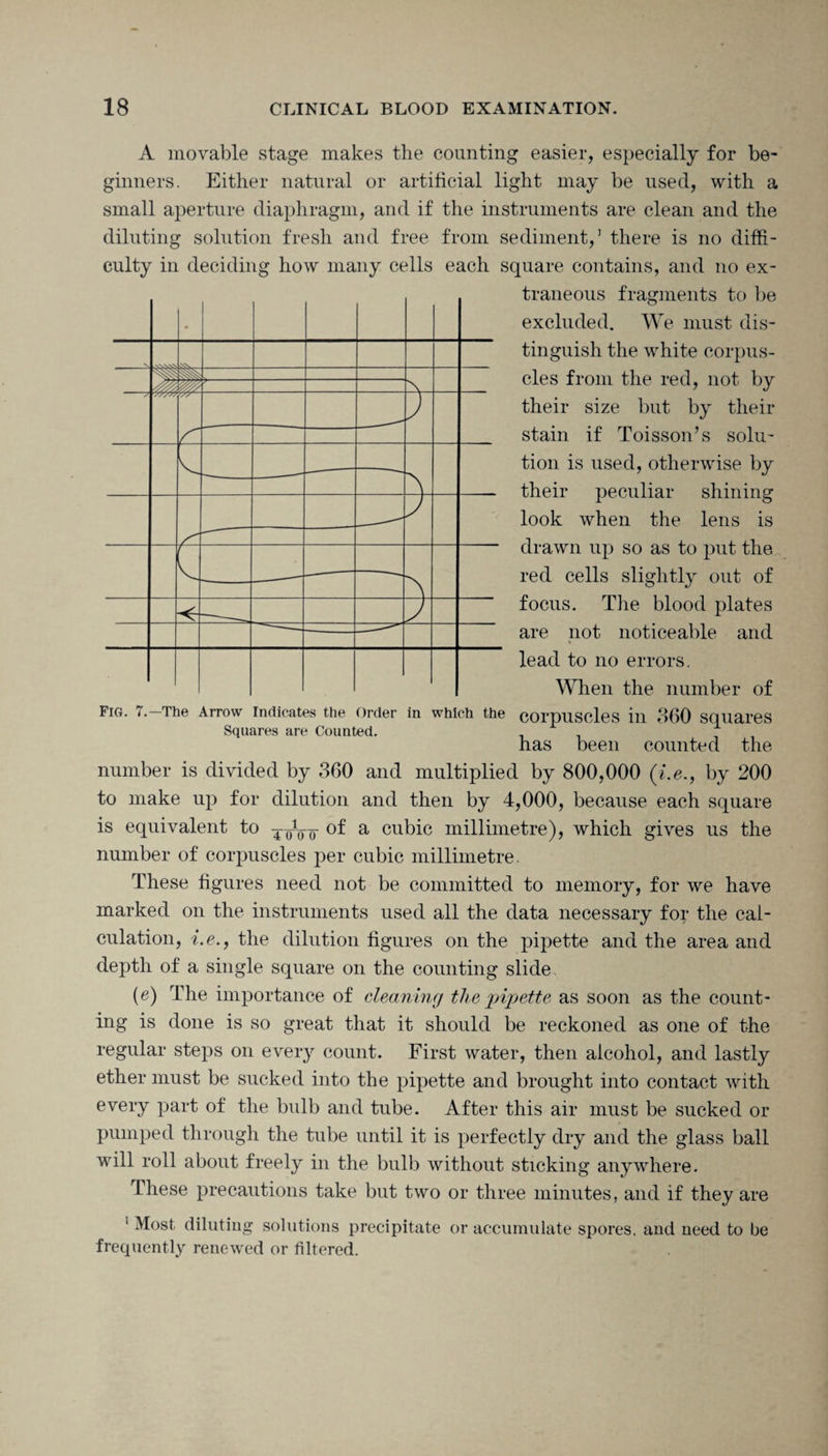 A movable stage makes the counting easier, especially for be¬ ginners. Either natural or artificial light may be used, with a small aperture diaphragm, and if the instruments are clean and the diluting solution fresh and free from sediment,3 there is no diffi¬ culty in deciding how many cells each square contains, and no ex¬ traneous fragments to be excluded. We must dis¬ tinguish the white corpus¬ cles from the red, not by their size but by their stain if Toisson’s solu¬ tion is used, otherwise by their peculiar shining look when the lens is drawn up so as to put the red cells slightly out of focus. The blood plates are not noticeable and lead to no errors. When the number of Fig* 7.-The Arrow indicates the Order in which the corpuscles in 360 squares Squares are Counted. has been counted the number is divided by 360 and multiplied by 800,000 (i.e., by 200 to make up for dilution and then by 4,000, because each square is equivalent to of a cubic millimetre), which gives us the number of corpuscles per cubic millimetre. These figures need not be committed to memory, for we have marked on the instruments used all the data necessary for the cal¬ culation, i.e., the dilution figures on the pipette and the area and depth of a single square on the counting slide (e) The importance of cleaning the pipette as soon as the count¬ ing is done is so great that it should be reckoned as one of the regular steps on every count. First water, then alcohol, and lastly ether must be sucked into the pipette and brought into contact with every part of the bulb and tube. After this air must be sucked or pumped through the tube until it is perfectly dry and the glass ball will roll about freely in the bulb without sticking anywhere. These precautions take but two or three minutes, and if they are ' Most diluting solutions precipitate or accumulate spores, and need to be frequently renewed or filtered.