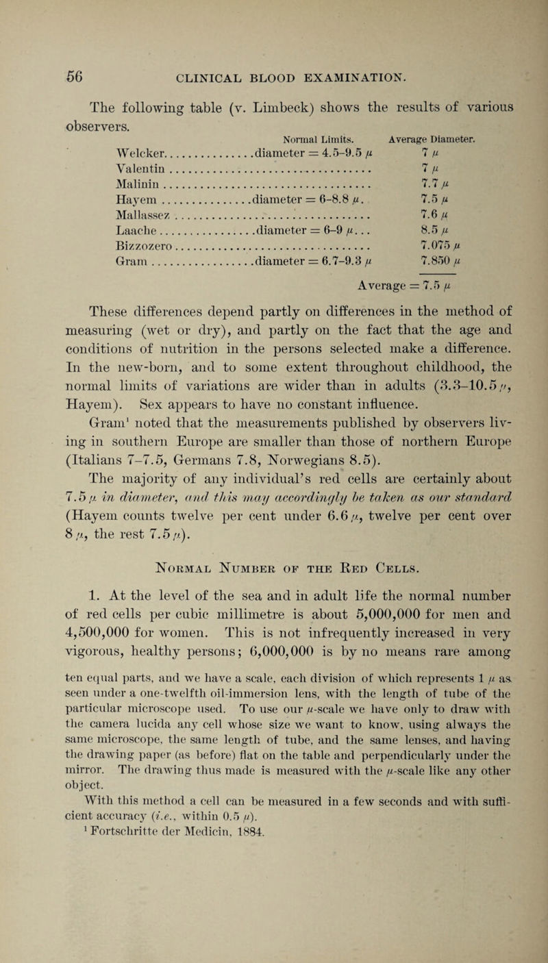 The following table (v. Limbeck) shows the results of various observers. Normal Limits. Average Diameter. Welcker.diameter = 4.5-9.5 /z 7 /z Valentin.. 7 /z Malinin. 7.7 ju Hayem.diameter = 6-8.8 //. 7.5 ju Mallassez... 7.6 /z Laaclie.diameter = 6-9 //... 8.5 /z Bizzozero. 7.075 // Gram.diameter = 6.7-9.3 // 7.850 /z Average = 7.5 // These differences depend partly on differences in the method of measuring (wet or dry), and partly on the fact that the age and conditions of nutrition in the persons selected make a difference. In the new-born, and to some extent throughout childhood, the normal limits of variations are wider than in adults (3.3-10.5 //, Hayem). Sex appears to have no constant influence. Gram1 noted that the measurements published by observers liv¬ ing in southern Europe are smaller than those of northern Europe (Italians 7-7.5, Germans 7.8, Norwegians 8.5). The majority of any individual’s red cells are certainly about 7.5 /z in diameter, and this may accordingly be taken as our standard (Hayem counts twelve per cent under 6.6//, twelve per cent over 8/z, the rest 7.5//). Normal Number of the Red Cells. 1. At the level of the sea and in adult life the normal number of red cells per cubic millimetre is about 5,000,000 for men and 4,500,000 for women. This is not infrequently increased in very vigorous, healthy persons; 6,000,000 is by no means rare among ten equal parts, and we have a scale, each division of which represents 1 // as, seen under a one-twelfth oil-immersion lens, with the length of tube of the particular microscope used. To use our //-scale we have only to draw with the camera lucida any cell whose size we want to know, using always the same microscope, the same length of tube, and the same lenses, and having the drawing paper (as before) flat on the table and perpendicularly under the mirror. The drawing thus made is measured with the //-scale like any other object. With this method a cell can be measured in a few seconds and with suffi¬ cient accuracy (i.e., within 0.5 //). 1 Fortscliritte der Medicin, 1H84.