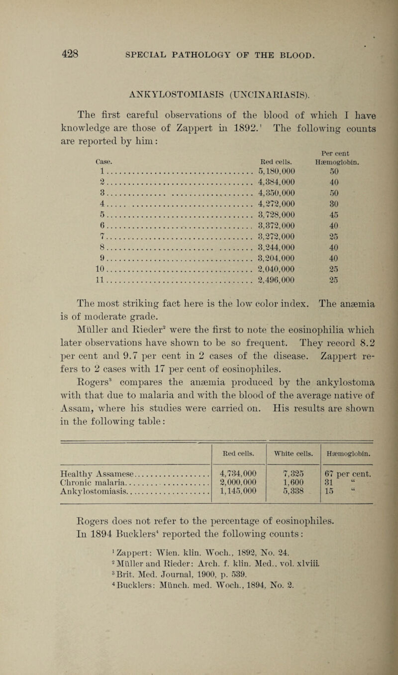 ANKYLOSTOMIASIS (UNCINARIASIS). The first careful observations of the blood of which I have knowledge are those of Zappert in 1892.' The following counts are reported by him: Per cent Case. Red cells. Haemoglobin. 1 . 5,180,000 50 2 . 4,384,000 40 3 . 4,350,000 50 4 . 4,272,000 30 5 . 3,728,000 45 6 . 3,372,000 40 7 . 3,272,000 25 8 . 3.244,000 40 9 . 3,204,000 40 10 . 2,040,000 25 11 . 2,496,000 25 The most striking fact here is the low color index. The anaemia is of moderate grade. Muller and Rieder2 were the first to note the eosinophilia which later observations have shown to be so frequent. They record 8.2 per cent and 9.7 per cent in 2 cases of the disease. Zappert re¬ fers to 2 cases with 17 per cent of eosinopliiles. Rogers3 compares the anaemia produced by the ankylostoma with that due to malaria and with the blood of the average native of Assam, where his studies were carried on. His results are shown in the following table: Red cells. White cells. Haemoglobin. Healthy Assamese. 4,734,000 2,000,000 1,145,000 7,325 1,600 5,338 67 per cent. 31 15 Chronic malaria. . Ankylostomiasis. Rogers does not refer to the percentage of eosinopliiles. In 1894 Bucklers4 reported the following counts: 1 Zappert: Wien. klin. Woch., 1892, No. 24. 2 Muller and Rieder: Arch. f. klin. Med., vol. xlviii. 3 Brit. Med. Journal, 1900, p. 539. 4Bucklers: Munch, med. Wocli., 1894, No. 2.