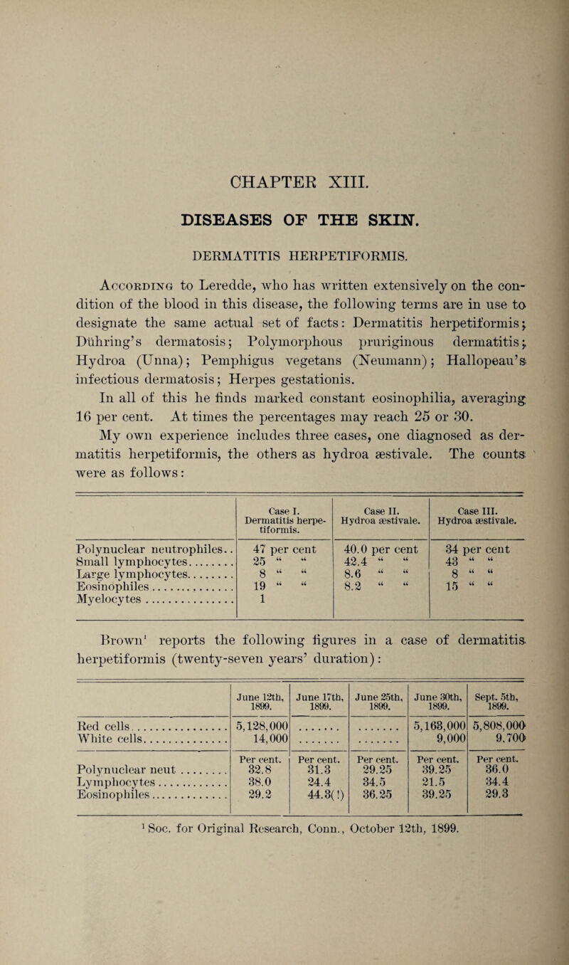 DISEASES OF THE SKIN. DERMATITIS HERPETIFORMIS. According to Leredde, who has written extensively on the con¬ dition of the blood in this disease, the following terms are in use to. designate the same actual set of facts: Dermatitis herpetiformis; Diihring’s dermatosis; Polymorphous pruriginous dermatitis;, Hydroa (Unna); Pemphigus vegetans (Neumann); Hallopeau’s infectious dermatosis; Herpes gestationis. In all of this he finds marked constant eosinophilia, averaging 16 per cent. At times the percentages may reach 25 or 30. My own experience includes three cases, one diagnosed as der¬ matitis herpetiformis, the others as hydroa aestivale. The counts' were as follows: Case I. Dermatitis herpe¬ tiformis. Case II. Hydroa aestivale. Case III. Hydroa aestivale. Polynuclear neutrophiles.. Small lymphocytes. 47 per cent 25 “ “ 8 “ “ 19 “ “ 1 40.0 per cent 42.4 “ “ 8.6 “ “ 8.2 “ “ 84 per cent 43 “ “ 8 “ “ 15 “ “ Large lymphocytes. Eosinophiles. Myelocytes. Brown1 reports the following figures in a case of dermatitis, herpetiformis (twenty-seven years’ duration): June 12th, 1899. June 17th, 1899. June 25th, 1899. June 30th, 1899. Sept. 5th, 1899. Red cells . 5,128,000 14,000 5,163,000 9,000 5,808,000 9.700 White cells. Polynuclear neut. Lymphocytes. Eosinophiles. Per cent. 32.8 38.0 29.2 Per cent. 31.3 24.4 44.3(!) Per cent. 29.25 34.5 36.25 Per cent. 39.25 21.5 39.25 Per cent. 36.0 34.4 29.3 1 Soc. for Original Research, Conn., October 12th, 1899.